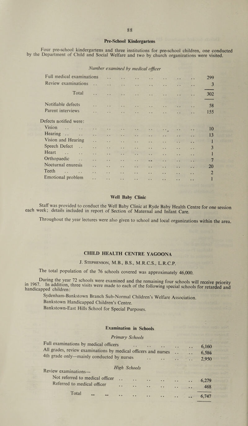 Pre-School Kindergartens Four pre-school kindergartens and three institutions for pre-school children, one conducted by the Department of Child and Social Welfare and two by church organizations were visited. Number examined by medical officer Full medical examinations Review examinations Total 299 3 302 Notifiable defects .. .. .. .. .. ., ., 53 Parent interviews .. .. .. .. .. .. 155 Defects notified were: Vision .. .. .. .. .. .. .. .. , t _ jo Hearing .. .. .. .. .. .. .. _, t # j 3 Vision and Hearing .. .. .. .. .. ,. ., # # j Speech Defect Heart Orthopaedic Nocturnal enuresis Teeth Emotional problem Well Baby Clinic Staff was provided to conduct the Well Baby Clinic at Ryde Baby Health Centre for one session each week; details included in report of Section of Maternal and Infant Care. Throughout the year lectures were also given to school and local organizations within the area. CHILD HEALTH CENTRE YAGOONA J. Stephenson, M.B., B.S., M.R.C.S., L.R.C.P. The total population of the 76 schools covered was approximately 46,000. . '.year 72 schools were examined and the remaining four schools will receive priority handfwp^^ndren:^ V1Slt§ ^ ^ t0 ^ °f^ following sPecial schools for retarded and Sydenham-Bankstown Branch Sub-Normal Children’s Welfare Association. Bankstown Handicapped Children’s Centre. Bankstown-East Hills School for Special Purposes. Examination in Schools Primary Schools Full examinations by medical officers All grades, review examinations by medical officers and nurses 4th grade only—mainly conducted by nurses _ . High Schools Review examinations— Not referred to medical officer .. • • • • • • Referred to medical officer 6,160 6,586 2,950 6,279 468 Total • • • • 6,747