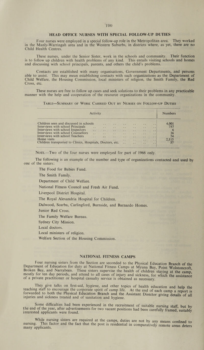 HEAD OFFICE NURSES WITH SPECIAL FOLLOW-UP DUTIES Four nurses were employed in a special follow-up role in the Metropolitan area. They worked in the Manly-Warringah area and in the Western Suburbs, in districts where, as yet, there are no Child Health Centres. These nurses, under the Senior Sister, work in the schools and community. Their function is to follow up children with health problems of any kind. This entails visiting schools and homes and discussing with school principals, parents, and others the child’s problems. Contacts are established with many organisations, Government Departments, and persons able to assist. This may mean establishing contacts with such organizations as the Department of Child Welfare, the Housing Commission, local ministers of religion, the Smith Family, the Red Cross, etc. These nurses are free to follow up cases and seek solutions to their problems in any practicable manner with the help and cooperation of the resource organizations in the community. Table—Summary of Work Carried Out by Nurses on Follow-up Duties Activity Numbers Children seen and discussed in schools 4,001 Interviews with school Principals 757 Interviews with school Inspectors 6 Interviews with school Counsellors 36 Interviews with school Teachers 74 Home visits 2,115 Children transported to Clinics, Hospitals, Doctors, etc. 57 Note.—Two of the four nurses were employed for part of 1966 only. The following is an example of the number and type of organizations contacted and used by one of the sisters: The Food for Babies Fund. The Smith Family. Department of Child Welfare. National Fitness Council and Fresh Air Fund. Liverpool District Hospital. The Royal Alexandria Hospital for Children. Dalwood, Scarba, Carlingford, Burnside, and Barnardo Homes. Junior Red Cross. The Family Welfare Bureau. Sydney City Mission. Local doctors. Local ministers of religion. Welfare Section of the Housing Commission. NATIONAL FITNESS CAMPS Four nursing sisters from the Section are seconded to the Physical Education Branch of the Department of Education for duty at National Fitness Camps at Myuna Bay, Point Wolstoncroft Broken Bay, and Narrabeen. These sisters supervise the health of children staying at the camp’ mostly for ten day periods, and attend to all cases of injury and sickness, for which the assistance of a private practitioner or hospital casualty service is obtained as necessary. They give talks on first-aid, hygiene, and other topics of health education and help the teaching staff to encourage the corporate spirit of camp life. At the end of each camp a report is forwarded to both the Physical Education Branch and the Assistant Director giving details of all injuries and sickness treated and of sanitation and hygiene. Some difficulties had been experienced in the recruitment of suitable nursing staff but bv the end of the year, after advertisements for two vacant positions had been carefullv framed ’suitsblv interested applicants were found. ’ y While nursing sisters are required at the camps, duties are not by any means confined to nursing. This factor and the fact that the post is residential in comparatively remote areas deters many applicants.