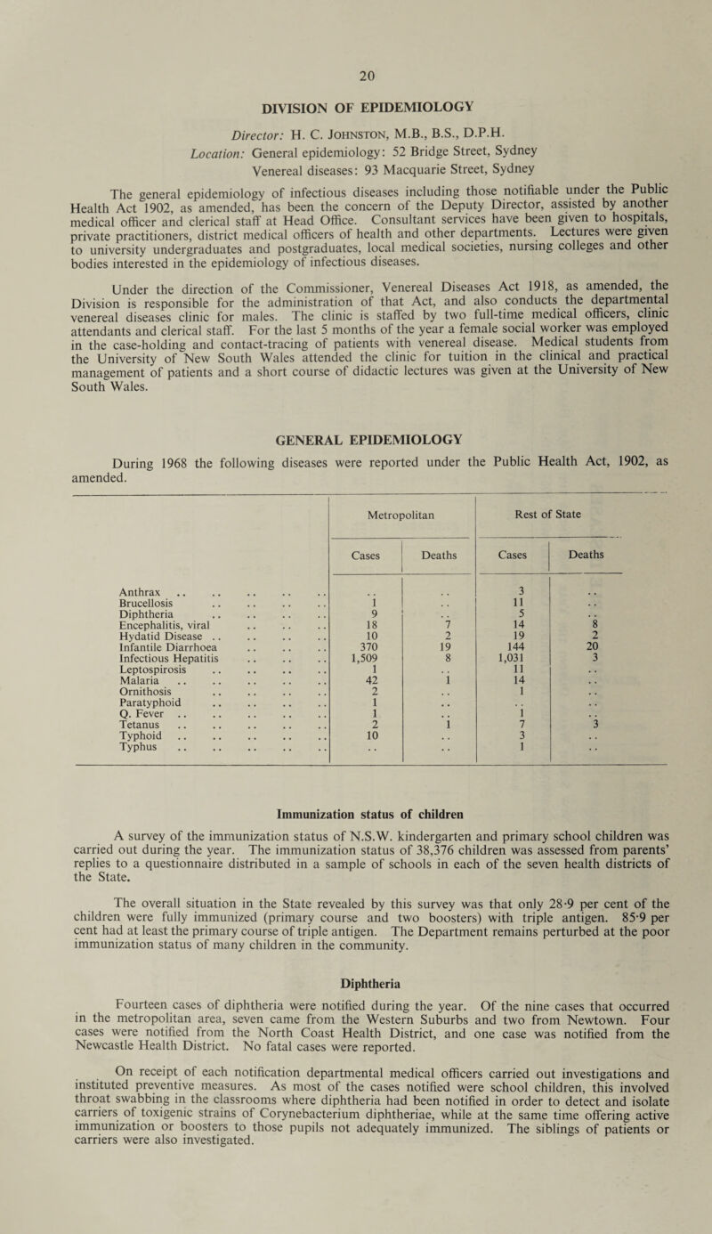 DIVISION OF EPIDEMIOLOGY Director: H. C. Johnston, M.B., B.S., D.P.H. Location: General epidemiology: 52 Bridge Street, Sydney Venereal diseases: 93 Macquarie Street, Sydney The general epidemiology of infectious diseases including those notifiable under the Public Health Act 1902, as amended, has been the concern of the Deputy Director, assisted by another medical officer and clerical staff at Head Office. Consultant services have been given to hospitals, private practitioners, district medical officers of health and other departments. Lectures were given to university undergraduates and postgraduates, local medical societies, nursing colleges and other bodies interested in the epidemiology of infectious diseases. Under the direction of the Commissioner, Venereal Diseases Act 1918, as amended, the Division is responsible for the administration of that Act, and also conducts the departmental venereal diseases clinic for males. The clinic is staffed by two full-time medical officers, clinic attendants and clerical staff. For the last 5 months of the year a female social worker was employed in the case-holding and contact-tracing of patients with venereal disease. Medical students from the University of New South Wales attended the clinic for tuition in the clinical and practical management of patients and a short course of didactic lectures was given at the University of New South Wales. GENERAL EPIDEMIOLOGY During 1968 the following diseases were reported under the Public Health Act, 1902, as amended. Metropolitan Rest of State Cases Deaths Cases Deaths Anthrax 3 Brucellosis i 11 Diphtheria 9 5 8 Encephalitis, viral 18 7 14 Hydatid Disease .. 10 2 19 2 Infantile Diarrhoea 370 19 144 20 Infectious Hepatitis 1,509 8 1,031 3 Leptospirosis 1 11 . . Malaria 42 i 14 . . Ornithosis 2 , , 1 . . Paratyphoid 1 • • . . Q. Fever 1 , , i , . Tetanus 2 l 7 3 Typhoid 10 , . 3 . . Typhus . • • • • 1 • * Immunization status of children A survey of the immunization status of N.S.W. kindergarten and primary school children was carried out during the year. The immunization status of 38,376 children was assessed from parents’ replies to a questionnaire distributed in a sample of schools in each of the seven health districts of the State. The overall situation in the State revealed by this survey was that only 28-9 per cent of the children were fully immunized (primary course and two boosters) with triple antigen. 85'9 per cent had at least the primary course of triple antigen. The Department remains perturbed at the poor immunization status of many children in the community. Diphtheria Fourteen cases of diphtheria were notified during the year. Of the nine cases that occurred in the metropolitan area, seven came from the Western Suburbs and two from Newtown. Four cases were notified from the North Coast Health District, and one case was notified from the Newcastle Health District. No fatal cases were reported. On receipt of each notification departmental medical officers carried out investigations and instituted preventive measures. As most of the cases notified were school children, this involved throat swabbing in the classrooms where diphtheria had been notified in order to detect and isolate carriers of toxigenic strains of Corynebacterium diphtheriae, while at the same time offering active immunization or boosters to those pupils not adequately immunized. The siblings of patients or carriers were also investigated.