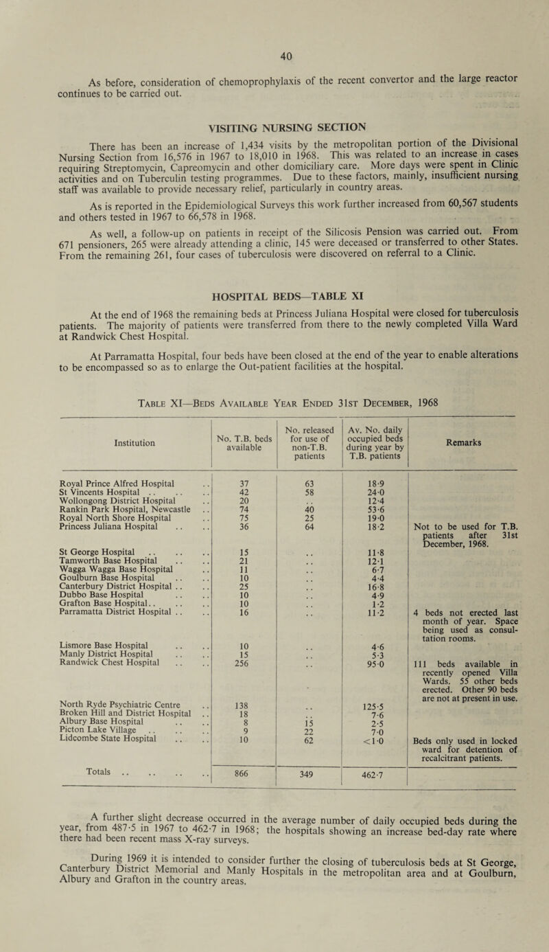 As before, consideration of chemoprophylaxis of the recent convertor and the large reactor continues to be carried out. VISITING NURSING SECTION There has been an increase of 1,434 visits by the metropolitan portion of the Divisional Nursing Section from 16,576 in 1967 to 18,010 in 1968. This was related to an increase m cases requiring Streptomycin, Capreomycin and other domiciliary care. More days were spent m Clinic activities and on Tuberculin testing programmes. Due to these factors, mainly, insufficient nursing staff was available to provide necessary relief, particularly in country areas. As is reported in the Epidemiological Surveys this work further increased horn 60,567 students and others tested in 1967 to 66,578 in 1968. As well, a follow-up on patients in receipt of the Silicosis Pension was carried out. From 671 pensioners, 265 were already attending a clinic, 145 were deceased or transferred to other States. From the remaining 261, four cases of tuberculosis were discovered on referral to a Clinic. HOSPITAL BEDS—TABLE XI At the end of 1968 the remaining beds at Princess Juliana Hospital were closed for tuberculosis patients. The majority of patients were transferred from there to the newly completed Villa Ward at Randwick Chest Hospital. At Parramatta Hospital, four beds have been closed at the end of the year to enable alterations to be encompassed so as to enlarge the Out-patient facilities at the hospital. Table XI—Beds Available Year Ended 31st December, 1968 Institution No. T.B. beds available No. released for use of non-T.B. patients Av. No. daily occupied beds during year by T.B. patients Remarks Royal Prince Alfred Hospital 37 63 18-9 St Vincents Hospital .. 42 58 24-0 Wollongong District Hospital 20 12-4 Rankin Park Hospital, Newcastle 74 40 53-6 Royal North Shore Hospital 75 25 19-0 Princess Juliana Hospital 36 64 18-2 Not to be used for T.B. patients after 31st December, 1968. St George Hospital 15 11-8 Tamworth Base Hospital 21 12-1 Wagga Wagga Base Hospital 11 6-7 Goulburn Base Hospital 10 4-4 Canterbury District Hospital .. 25 16-8 Dubbo Base Hospital 10 4-9 Grafton Base Hospital.. 10 1-2 Parramatta District Hospital .. 16 11-2 4 beds not erected last month of year. Space being used as consul¬ tation rooms. Lismore Base Hospital 10 4-6 Manly District Hospital 15 5-3 Randwick Chest Hospital North Ryde Psychiatric Centre Broken Hill and District Hospital 256 138 18 • 950 125-5 7-6 Ill beds available in recently opened Villa Wards. 55 other beds erected. Other 90 beds are not at present in use. Albury Base Hospital 8 is 2-5 Picton Lake Village 9 22 7-0 Lidcombe State Hospital 10 62 <1-0 Beds only used in locked ward for detention of recalcitrant patients. Totals. 866 349 462-7 slight decrease occurred in the average number of daily occupied beds during the >ear, irom ^.87-^ in 1967 to 462-7 in 1968; the hospitals showing an increase bed-day rate where there had been recent mass X-ray surveys. During 1969 it is intended to consider further the closing of tuberculosis beds at St George, Canterbury District Memorial and Manly Hospitals in the metropolitan area and at Goulburn, Albury and Grafton in the country areas.