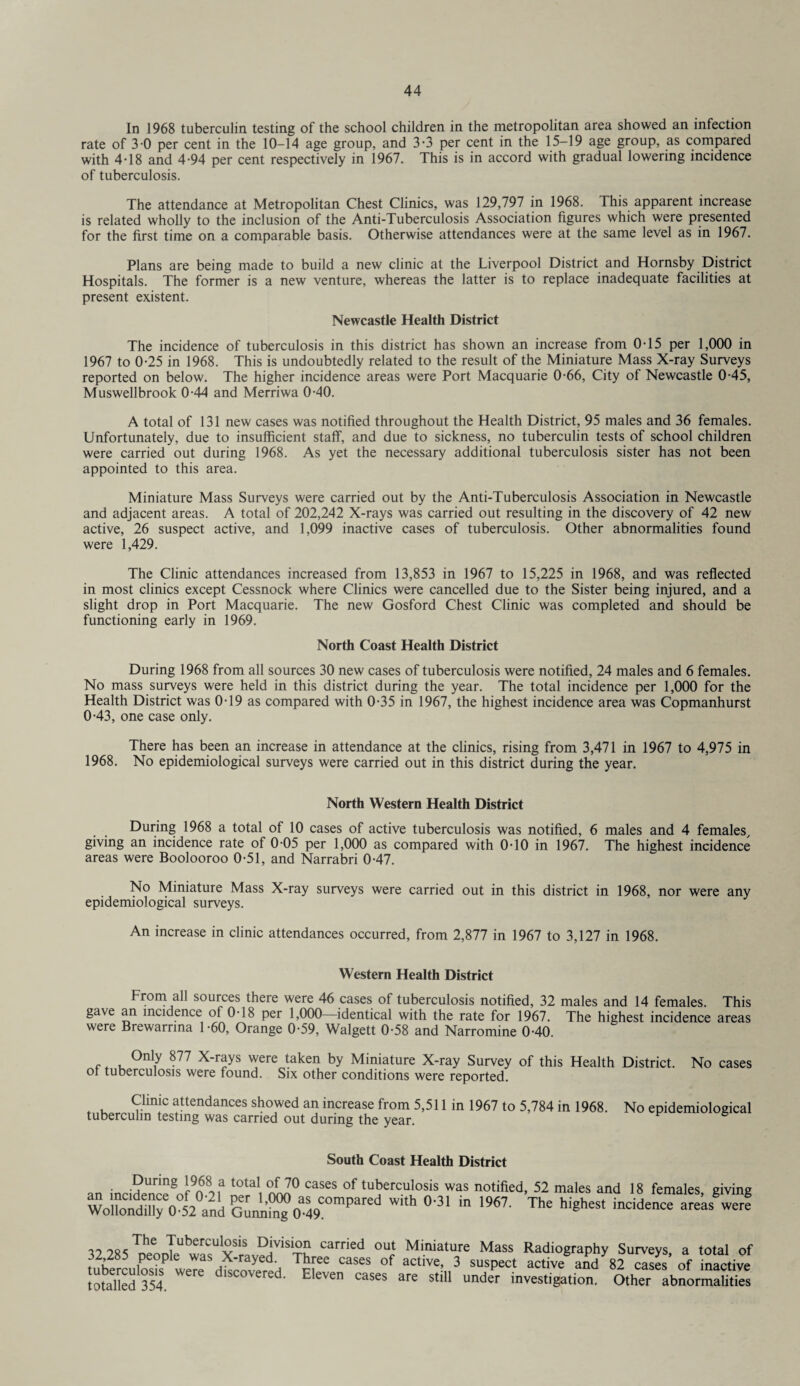 In 1968 tuberculin testing of the school children in the metropolitan area showed an infection rate of 3-0 per cent in the 10-14 age group, and 3-3 per cent in the 15-19 age group, as compared with 4-18 and 4-94 per cent respectively in 1967. This is in accord with gradual lowering incidence of tuberculosis. The attendance at Metropolitan Chest Clinics, was 129,797 in 1968. This apparent increase is related wholly to the inclusion of the Anti-Tuberculosis Association figures which were presented for the first time on a comparable basis. Otherwise attendances were at the same level as in 1967. Plans are being made to build a new clinic at the Liverpool District and Hornsby District Hospitals. The former is a new venture, whereas the latter is to replace inadequate facilities at present existent. Newcastle Health District The incidence of tuberculosis in this district has shown an increase from 0T5 per 1,000 in 1967 to 0-25 in 1968. This is undoubtedly related to the result of the Miniature Mass X-ray Surveys reported on below. The higher incidence areas were Port Macquarie 0-66, City of Newcastle 0-45, Muswellbrook 0-44 and Merriwa 0-40. A total of 131 new cases was notified throughout the Health District, 95 males and 36 females. Unfortunately, due to insufficient staff, and due to sickness, no tuberculin tests of school children were carried out during 1968. As yet the necessary additional tuberculosis sister has not been appointed to this area. Miniature Mass Surveys were carried out by the Anti-Tuberculosis Association in Newcastle and adjacent areas. A total of 202,242 X-rays was carried out resulting in the discovery of 42 new active, 26 suspect active, and 1,099 inactive cases of tuberculosis. Other abnormalities found were 1,429. The Clinic attendances increased from 13,853 in 1967 to 15,225 in 1968, and was reflected in most clinics except Cessnock where Clinics were cancelled due to the Sister being injured, and a slight drop in Port Macquarie. The new Gosford Chest Clinic was completed and should be functioning early in 1969. North Coast Health District During 1968 from all sources 30 new cases of tuberculosis were notified, 24 males and 6 females. No mass surveys were held in this district during the year. The total incidence per 1,000 for the Health District was 0T9 as compared with 0-35 in 1967, the highest incidence area was Copmanhurst 0-43, one case only. There has been an increase in attendance at the clinics, rising from 3,471 in 1967 to 4,975 in 1968. No epidemiological surveys were carried out in this district during the year. North Western Health District During 1968 a total of 10 cases of active tuberculosis was notified, 6 males and 4 females giving an incidence rate of 0-05 per 1,000 as compared with 0-10 in 1967. The highest incidence areas were Boolooroo 0-51, and Narrabri 0-47. No Miniature Mass X-ray surveys were carried out in this district in 1968, nor were any epidemiological surveys. An increase in clinic attendances occurred, from 2,877 in 1967 to 3,127 in 1968. Western Health District From all sources there were 46 cases of tuberculosis notified, 32 males and 14 females. This gave an incidence of 0T8 per 1,000 identical with the rate for 1967. The highest incidence areas were Brewarnna 1-60, Orange 0-59, Walgett 0-58 and Narromine 0-40. Only 877 X-rays were taken by Miniature X-ray Survey of this Health District. No cases of tuberculosis were found. Six other conditions were reported. Clinic attendances showed an increase from 5,511 in 1967 to 5,784 in 1968. tuberculin testing was carried out during the year. No epidemiological South Coast Health District During 1968 a total of 70 cases of tuberculosis was notified, 52 males and 18 females giving PGunl;^oa49COmPared With °'31 in 1967' The highes* *“*>““ 32 285TDeoDblbwIsUXSr!,vSViSTS carried °Ur Miniature Mass Radiography Surveys, a total of tuberculosiswere dkcZrlt ^ °aSeS °f act,vet„3 susPect active and 82 cases of inactive mailed 354 Covered. Eleven cases are still under investigation. Other abnormalities