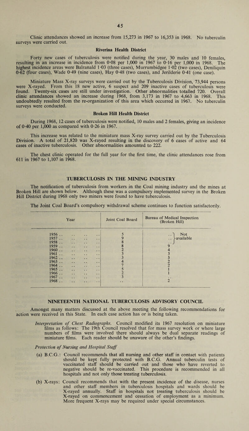 Clinic attendances showed an increase from 15,273 in 1967 to 16,353 in 1968. No tuberculin surveys were carried out. Riverina Health District Forty new cases of tuberculosis were notified during the year, 30 males and 10 females, resulting in an increase in incidence from 0-08 per 1,000 in 1967 to 0-16 per 1,000 in 1968. The highest incidence areas were Balranald 1 -03 (three cases), Murrumbidgee 1 -02 (two cases), Deniliquin 0-62 (four cases), Wade 0-49 (nine cases), Hay 0-48 (two cases), and Jerilderie 0-41 (one case). Miniature Mass X-ray surveys were carried out by the Tuberculosis Division, 73,944 persons were X-rayed. From this 18 new active, 6 suspect and 209 inactive cases of tuberculosis were found. Twenty-six cases are still under investigation. Other abnormalities totalled 720. Overall clinic attendances showed an increase during 1968, from 3,173 in 1967 to 4,663 in 1968. This undoubtedly resulted from the re-organization of this area which occurred in 1967. No tuberculin surveys were conducted. Broken Hill Health District During 1968, 12 cases of tuberculosis were notified, 10 males and 2 females, giving an incidence of 0-40 per 1,000 as compared with 0-26 in 1967. This increase was related to the miniature mass X-ray survey carried out by the Tuberculosis Division. A total of 21,820 was X-rayed resulting in the discovery of 6 cases of active and 64 cases of inactive tuberculosis. Other abnormalities amounted to 222. The chest clinic operated for the full year for the first time, the clinic attendances rose from 611 in 1967 to 1,107 in 1968. TUBERCULOSIS IN THE MINING INDUSTRY The notification of tuberculosis from workers in the Coal mining industry and the mines at Broken Hill are shown below. Although these was a compulsory implemented survey in the Broken Hill District during 1968 only two miners were found to have tuberculosis. The Joint Coal Board’s compulsory withdrawal scheme continues to function satisfactorily. Year Joint Coal Board Bureau of Medical Inspection (Broken Hill) 1956 . 5 .. I Not 1957 . 9 .. > available 1958 . 8 • J 1959 . 8 9 1960 . 2 4 1961. 3 3 1962 . 3 5 1963 . 4 2 1964 . 7 2 1965 . 5 1 1966 . 2 1 1967 . 3 , , 1968 . • • 2 NINETEENTH NATIONAL TUBERCULOSIS ADVISORY COUNCIL Amongst many matters discussed at the above meeting the following recommendations for action were received in this State. In each case action has or is being taken. Interpretation of Chest Radiographs. Council modified its 1967 resolution on miniature films as follows: The 19th Council resolved that for mass survey work or where large numbers of films were involved there should always be dual separate readings of miniature films. Each reader should be unaware of the other’s findings. Protection of Nursing and Hospital Staff (a) B.C.G.: Council recommends that all nursing and other staff in contact with patients should be kept fully protected with B.C.G. Annual tuberculin tests of vaccinated staff should be carried out and those who have reverted to negative should be re-vaccinated. This procedure is recommended in all hospitals and not only those treating tuberculosis. (b) X-rays: Council recommends that with the present incidence of the disease, nurses and other staff members in tuberculosis hospitals and wards should be X-rayed annually. Staff in hospitals not treating tuberculosis should be X-rayed on commencement and cessation of employment as a minimum. More frequent X-rays may be required under special circumstances.