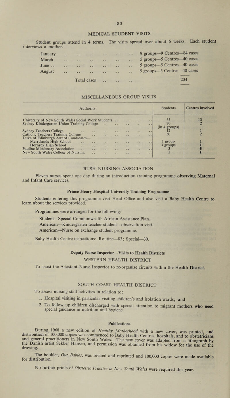 MEDICAL STUDENT VISITS Student groups attend in 4 terms. The visits interviews a mother. January March June .. August Total cases spread over about 6 weeks. Each student 9 groups—9 Centres—84 cases 5 groups—5 Centres—40 cases 5 groups—5 Centres—40 cases 5 groups—5 Centres—40 cases 204 MISCELLANEOUS GROUP VISITS Authority Students Centres involved University of New South Wales Social Work Students .. 35 13 Sydney Kindergarten Union Training College 70 2 Sydney Teachers College (in 4 groups) 12 1 Catholic Teachers Training College 50 2 Duke of Edinburgh Award Candidates— Merrylands High School 1 group 1 Hornsby High School .. 3 groups 1 Pauline Missionary Association 3 3 New South Wales College of Nursing 1 1 BUSH NURSING ASSOCIATION Eleven nurses spent one day during an introduction training programme observing Maternal and Infant Care services. Prince Henry Hospital University Training Programme Students entering this programme visit Head Office and also visit a Baby Health Centre to learn about the services provided. Programmes were arranged for the following: Student—Special Commonwealth African Assistance Plan. American—Kindergarten teacher student—observation visit. American—Nurse on exchange student programme. Baby Health Centre inspections: Routine—83; Special—30. Deputy Nurse Inspector—Visits to Health Districts WESTERN HEALTH DISTRICT To assist the Assistant Nurse Inspector to re-organize circuits within the Health District. SOUTH COAST HEALTH DISTRICT To assess nursing staff activities in relation to: 1. Hospital visiting in particular visiting children’s and isolation wards; and 2. To follow up children discharged with special attention to migrant mothers who need special guidance in nutrition and hygiene. Publications During 1968 a new edition of Healthy Motherhood with a new cover, was printed, and distribution of 100,000 copies was commenced to Baby Health Centres, hospitals, and to obstetricians T^en^r^ practitioners in New South Wales. The new cover was adapted from a lithograph by the Danish artist Sekker Hansen, and permission was obtained from his widow for the use of the drawing. The booklet, Our Babies, was revised and reprinted and 100,000 copies were made available for distribution. No further prints of Obstetric Practice in New South Wales were required this year.