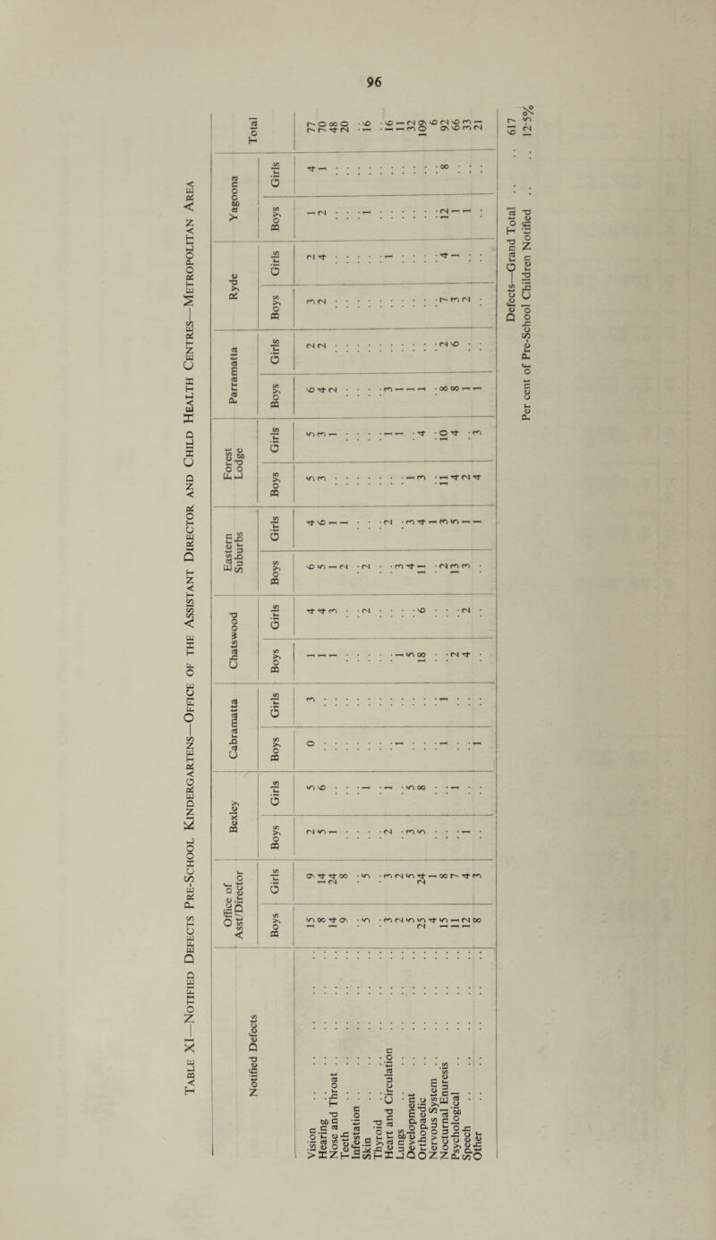 < b Pi < Z < H 3 o a. O o& h- b % tfl b Pi h* Z b U X H b < u X Q b 53 u Q Z < Pi o 5 _ pi H Z < H So c« < u X H b C u U b b o co z — H Pi < a pi b Q Z b o o X u c/2 I b Pi Oh CO H U b b b Q a b H O £ X b b a < H cd —- O H C'OOOO -VO •\P'iNP\'ON'g2! r- ■S-c^ •« 'rtHrtO on no co cs r~ ■3 x° ioi <N W c o o 60 CO > ■a >N aS 5/3 . x : : : : : 0 1 >N o m • CN • <N JA NO- ■ • 0 (A >» o S3 co CN -r'WN +-* IS g Girls (N (N • • • •M c8 fi s a3 Oh Boys _ NO T* (N • • . • n ri r-HH • 00 00 ’“MH JA tn »-h • • • • t—i <—< • Tf • O ■’cf -co S “ in TD V— 0 • • • fH o O UhhJ >N VN CO O m I Tf CN Tf — c« I- •£ S 3 8-g ■8 o c*> +■» -C u o •cf NO 1 • cn • co -tt •—i co >n <—i • cn o cq NO V> — CN • CN • CO rf —< • CN CO CO T}- <o . . CM •NO • • • CN ;o o CO —< m 00 • • CN Tf o o ca ’x <D in no o PQ Boys cn in —< • • • • cn • m u O 'o o ° <D Girls ON ^3* rt oo • *o ^ CN •mfN'G't- CN Hxr^Tj-n m C/5 inoo -in Os < •f*’><N‘O*ZNTf»/~>^HCN00 o X • CN o <u *+•4 <u Q -o <D <n w o z C .o. .v * • ■ • CA • • * __ <3 5 3 c £ . . 8 . . . ..g . i = . . • • £ • • • • ij -co S uq « • • r' _ os So .y _ £ O Ml ^3 O <— C cO ooc -.c -o E o. ccj !5 e .2 o,|o5^c8^M’iJ,§3|'§S3 >IZh£mHI-!QOZZ(2 £o 15 T3 fi o eg H T3 C o Z a i-i c a D I- •O .S2 S 0 .<U 4> Q o o j= o C/2 I <D <L> O J- <D