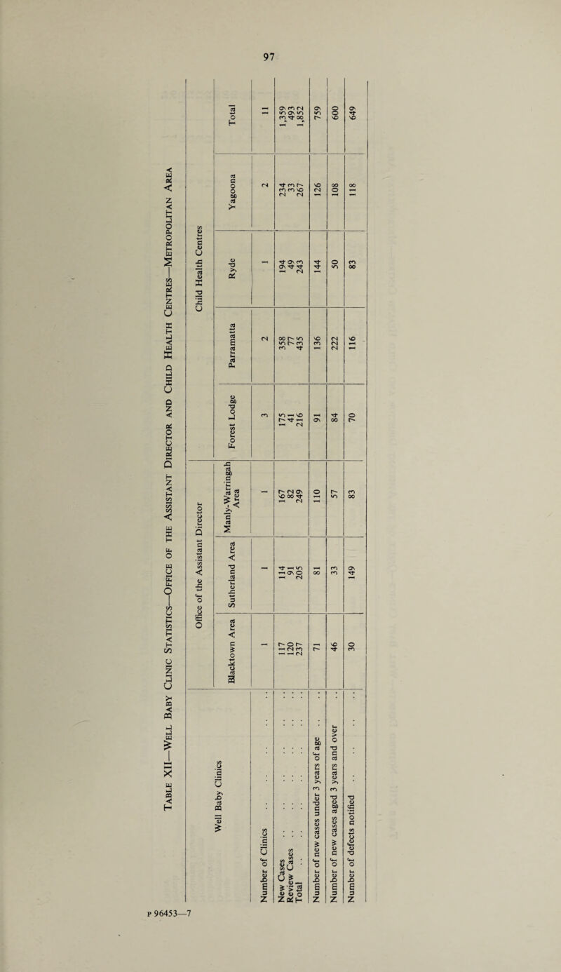 0 OB C/3 >- L- -H 04 X 2 X OS _cd o — — <N 4-4 M o cd a u d> > d> o OB cd T3 <4-1 c o cd </3 C/3 l- u- 5 cd cd d> d> U >> >> co CO >N X) Ih d> T3 TO cd Td d> d> aa * • • • a OB cd c/3 a> CO cd o a> £ C/3 C/3 d> C/3 cd o a c/3 _u . . . o •4-* O _£ ? & <D <4-4 u C/D <D d> c d> a d) <4-4 <4-1 <4—4 <4-4 0 J»rj ’ O O O k« U t-H tH J8 u * a> f—4 d) X) d) X) d) X) 6 2 6 £ £ 3 « 4) O 3 3 3 z ZoiH Z z z p 96453—7