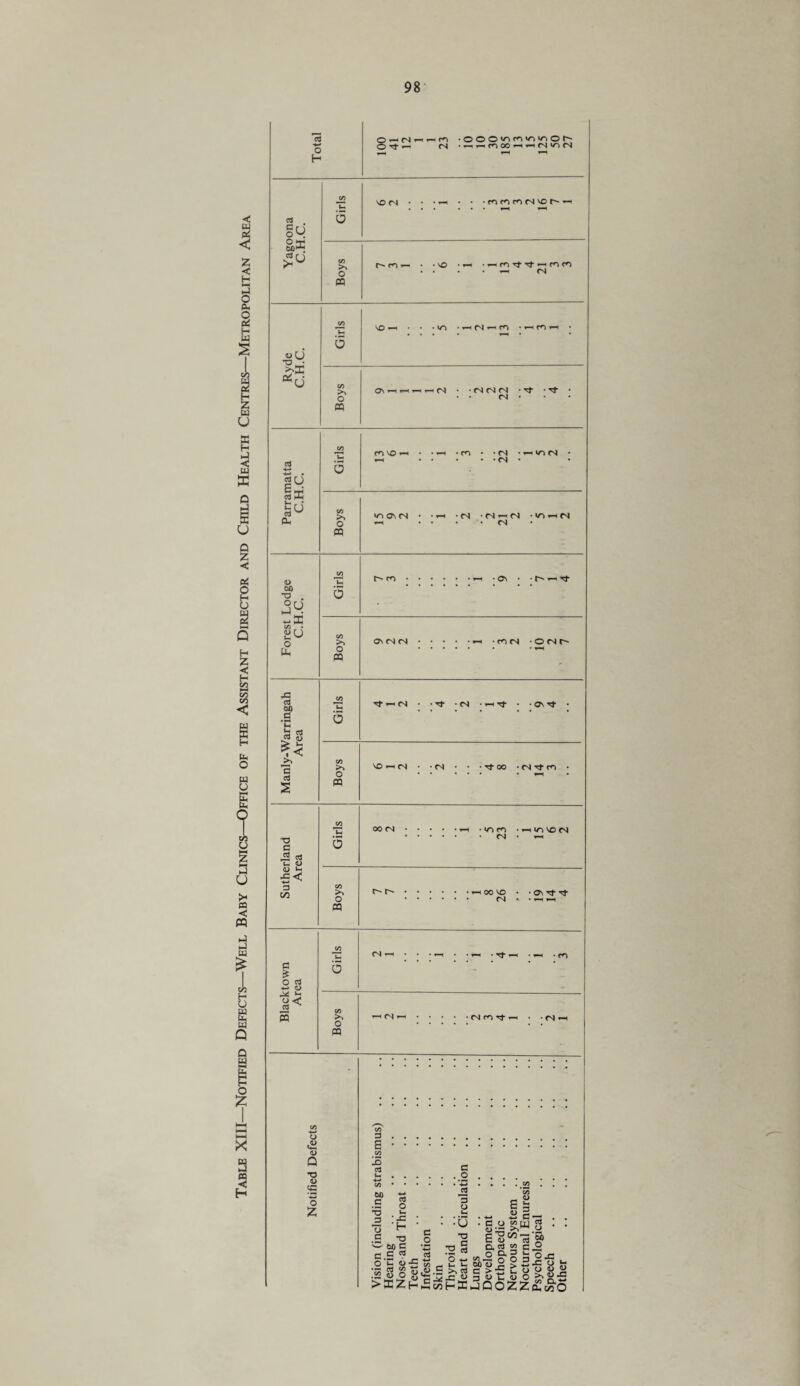 00 ^ *U (S • • (N (N (N • Tt • Tf • • •CO • • <N • i-H m (N • a £ O £3 H-* 4> Girls <N i—i • • ■ '-i • to — • «-h • m ^ *2 CO o PQ * * *