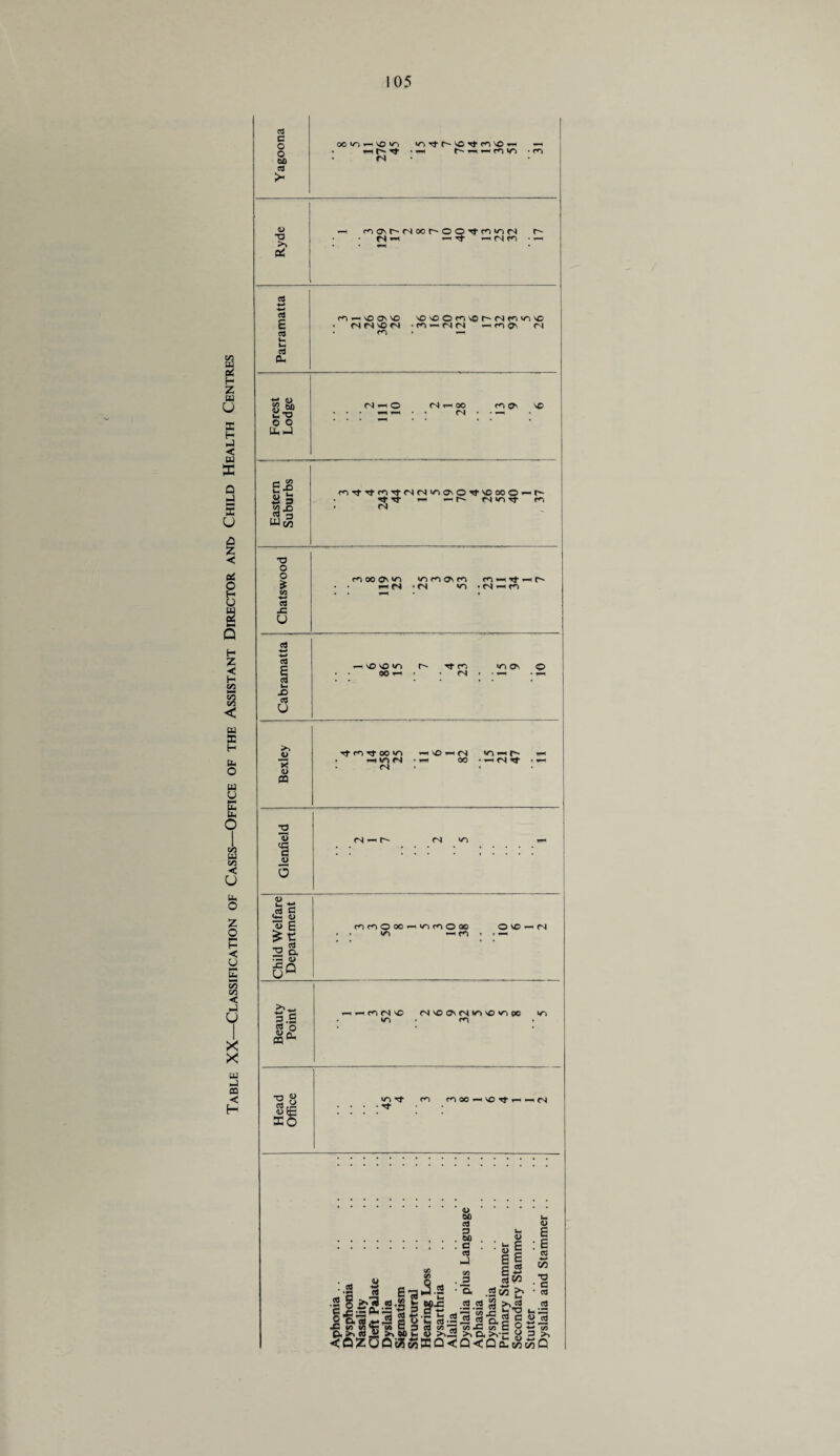 C/3 ufa u, H z (fa u sc H i-4 < u X a —i S u Pi o H O 2 H z < H M OS 1/3 tu s H (fa o w u l«u fa O <Z3 (fa C/3 < U (fa o z o HX H < U — (fa c« c/3 < i-4 u X X (fa <-4 CQ < H <4 c o o eo IS >- o ■o >i oi c5 e cd i- t-x cd fa So U--J rx CO E-e s s a-§ T3 O o ■«-* cd -C U cd -*—* ■+-> cd £ cd «-* X> cd u JJ 7? o> CQ 2 13 1 2 O 0) u- ti cd G cX <u 5 E 2 o, %% UU ■<-> rt o s£ OO VO x—< CO ‘OTtrs‘^ttCrlVOrx — xx r- 'd • »x r-* xx x—- co • co IN co os r-<n oo r-© o n* co vo cn r-* fN xxH X—i i-H CO • x—i fOxx^OON'O vOvOOrOSOt'''<NCOVO^O CNlNSQfN • CO x-x in CN i-i co Os <N CO • IN i-i O CN f-H 00 COOS SO x-x *—i • « CN • x— cortTfcorflNCNcnosOTfSOCCOx— Tt T}- x-H H(S fN vo Xt CO IN co oo os vo wo co os co fo»HTt rxr» 1-H fN • CN vo • CN x-h CO ' so so vo r- rt co vo os o 00 x-x . CN • •—» • x-i CO Tf 00 VO ivo — <n vi — r-~ i oo • — fN <n —< r~ fN Vi m cn © oo *—i vi m o oo O vc —< fN vi <—i co • • —i I co fN VO N VC On <N If3 « SO v v> • co Vi T}- CO MOOMiOTf ri>-(S 'X* « SO i— ei « 9 fa P .so . , S2.S .s ■ s| •! . « g .8 I® .■§ rt E’SH'S ‘ Q. .5 V3  >, «J et k<3 £. « JH >* so fa o> >iJS >> O. >k-r y 3 >< <ozSc>^^aQ<Q<Qi:^^Q