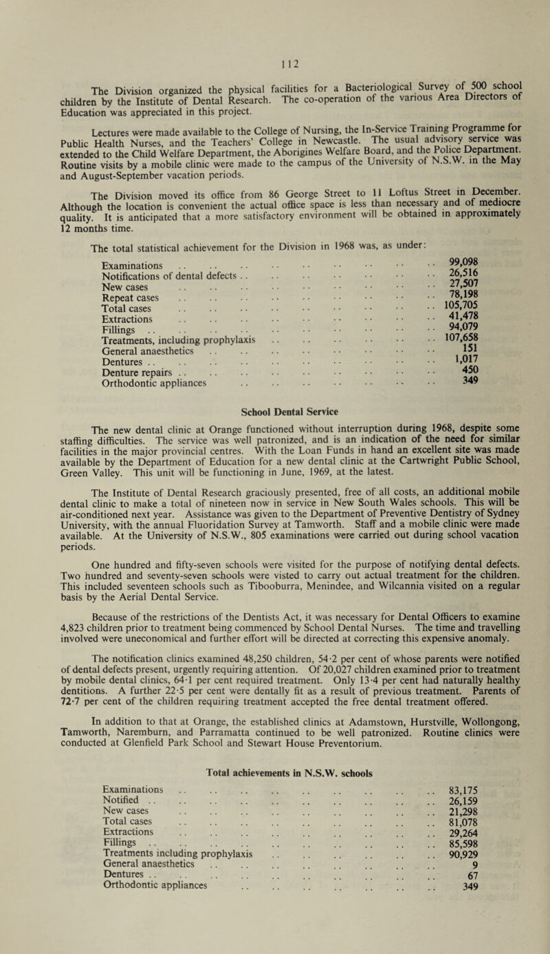 The Division organized the physical facilities for a Bacteriological Survey of 500 school children by the Institute of Dental Research. The co-operation of the various Area Directors of Education was appreciated in this project. Lectures were made available to the College of Nursing, the In-Service Training Programme for Public Health Nurses, and the Teachers’ College in Newcastle. The usual advisory service was extended to the Child Welfare Department, the Aborigines Welfare Board, and the Police Department. Routine visits by a mobile clinic were made to the campus of the University of N.S.W. in the May and August-September vacation periods. The Division moved its office from 86 George Street to 11 Lottus Street in December. Although the location is convenient the actual office space is less than necessary and of mediocre quality. It is anticipated that a more satisfactory environment will be obtained in approximately 12 months time. The total statistical achievement for the Division in 1968 was, as under: Examinations. Notifications of dental defects New cases . Repeat cases . Total cases . Extractions . Fillings Treatments, including prophylaxis General anaesthetics. Dentures. Denture repairs. Orthodontic appliances 99,098 26,516 27,507 78,198 105,705 41,478 94,079 107,658 151 1,017 450 349 School Dental Service The new dental clinic at Orange functioned without interruption during 1968, despite some staffing difficulties. The service was well patronized, and is an indication of the need for similar facilities in the major provincial centres. With the Loan Funds in hand an excellent site was made available by the Department of Education for a new dental clinic at the Cartwright Public School, Green Valley. This unit will be functioning in June, 1969, at the latest. The Institute of Dental Research graciously presented, free of all costs, an additional mobile dental clinic to make a total of nineteen now in service in New South Wales schools. This will be air-conditioned next year. Assistance was given to the Department of Preventive Dentistry of Sydney University, with the annual Fluoridation Survey at Tamworth. Staff and a mobile clinic were made available. At the University of N.S.W., 805 examinations were carried out during school vacation periods. One hundred and fifty-seven schools were visited for the purpose of notifying dental defects. Two hundred and seventy-seven schools were visted to carry out actual treatment for the children. This included seventeen schools such as Tibooburra, Menindee, and Wilcannia visited on a regular basis by the Aerial Dental Service. Because of the restrictions of the Dentists Act, it was necessary for Dental Officers to examine 4,823 children prior to treatment being commenced by School Dental Nurses. The time and travelling involved were uneconomical and further effort will be directed at correcting this expensive anomaly. The notification clinics examined 48,250 children, 54-2 per cent of whose parents were notified of dental defects present, urgently requiring attention. Of 20,027 children examined prior to treatment by mobile dental clinics, 64 T per cent required treatment. Only 13-4 per cent had naturally healthy dentitions. A further 22-5 per cent were dentally fit as a result of previous treatment. Parents of 72-7 per cent of the children requiring treatment accepted the free dental treatment offered. In addition to that at Orange, the established clinics at Adamstown, Hurstville, Wollongong, Tamworth, Naremburn, and Parramatta continued to be well patronized. Routine clinics were conducted at Glenfield Park School and Stewart House Preventorium. Total achievements in N.S.W. schools Examinations. .. .. .. .. 83,175 Notified.26,159 New cases .. .. .. .. .. .. .. .. .. 21,298 Total cases .. .. .. .. .. .. .. .. .. 81,078 Extractions .. .. .. .. .. .. .. .. .. 29,264 Fillings.] .. 85*598 Treatments including prophylaxis . 90,929 General anaesthetics. .. .. .. .. .. 9 Dentures .. .. .. .. .. .. , 67 Orthodontic appliances 349