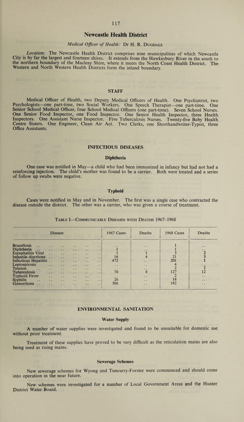 Newcastle Health District Medical Officer of Health: Dr H. R. Dugdale Location: The Newcastle Health District comprises nine municipalities of which Newcastle City is by far the largest and fourteen shires. It extends from the Hawkesbury River in the south to the northern boundary of the Macleay Shire, where it meets the North Coast Health District. The Western and North Western Health Districts form the inland boundary. STAFF Medical Officer of Health, two Deputy Medical Officers of Health. One Psychiatrist, two Psychologists—one part-time, two Social Workers. One Speech Therapist—one part-time. One Senior School Medical Officer, four School Medical Officers (one part-time). Seven School Nurses. One Senior Food Inspector, one Food Inspector. One Senior Health Inspector, three Health Inspectors. One Assistant Nurse Inspector. Five Tuberculosis Nurses. Twenty-five Baby Health Centre Sisters. One Engineer, Clean Air Act. Two Clerks, one Shorthandwriter-Typist, three Office Assistants. INFECTIOUS DISEASES Diphtheria One case was notified in May—a child who had been immunized in infancy but had not had a reinforcing injection. The child’s mother was found to be a carrier. Both were treated and a series of follow up swabs were negative. Typhoid Cases were notified in May and in November. The first was a single case who contracted the disease outside the district. The other was a carrier, who was given a course of treatment. Table I—Communicable Diseases with Deaths 1967-1968 Disease 1967 Cases Deaths 1968 Cases Deaths Brucellosis 1 Diphtheria i . . 1 . • Encephalitis Viral 1 1 3 2 Infantile diarrhoea .. 16 4 21 3 Infectious Hepatitis .. 472 , . 201 1 Leptospirosis • • 4 • • Tetanus . . 2 2 Tuberculosis 70 8 127 12 Typhoid Fever . . 2 • • Syphilis 26 • • 18 • • Gonorrhoea .. 306 • * 182 • • ENVIRONMENTAL SANITATION Water Supply A number of water supplies were investigated and found to be unsuitable for domestic use without prior treatment. Treatment of these supplies have proved to be very difficult as the reticulation mains are also being used as rising mains. Sewerage Schemes New sewerage schemes for Wyong and Tuncurry-Forster were commenced and should come into operation in the near future. New schemes were investigated for a number of Local Government Areas and the Hunter District Water Board.