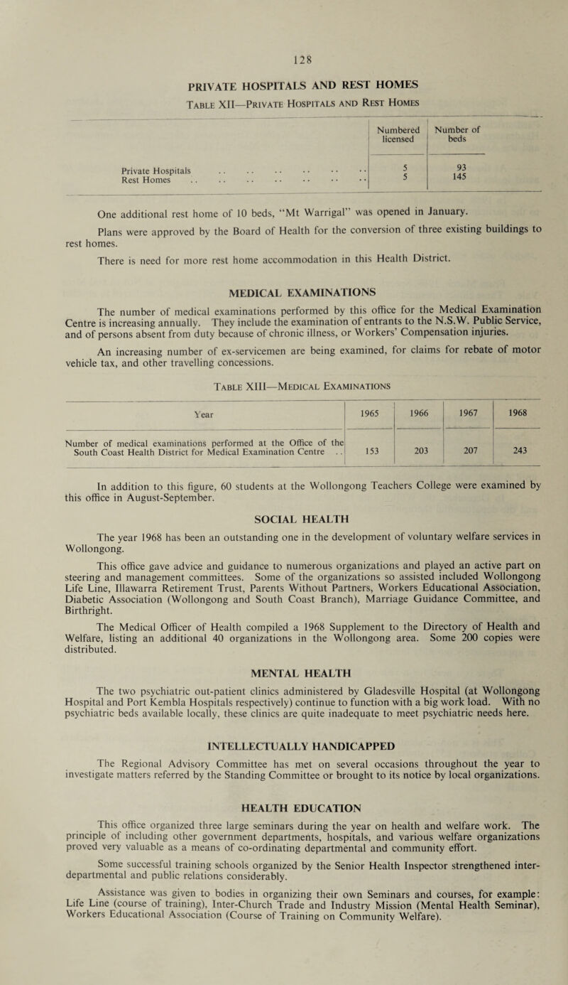 PRIVATE HOSPITALS AND REST HOMES Table XII—Private Hospitals and Rest Homes -. - —- Numbered Number of licensed beds Private Hospitals 5 93 Rest Homes 5 145 One additional rest home of 10 beds, “Mt Warrigal was opened in January. Plans were approved by the Board of Health for the conversion of three existing buildings to rest homes. There is need for more rest home accommodation in this Health District. MEDICAL EXAMINATIONS The number of medical examinations performed by this office for the Medical Examination Centre is increasing annually. They include the examination of entrants to the N.S.W. Public Service, and of persons absent from duty because of chronic illness, or Workers’ Compensation injuries. An increasing number of ex-servicemen are being examined, for claims for rebate of motor vehicle tax, and other travelling concessions. Table XIII—Medical Examinations Year 1965 1966 1967 1968 Number of medical examinations performed at the Office of the South Coast Health District for Medical Examination Centre 153 203 207 243 In addition to this figure, 60 students at the Wollongong Teachers College were examined by this office in August-September. SOCIAL HEALTH The year 1968 has been an outstanding one in the development of voluntary welfare services in Wollongong. This office gave advice and guidance to numerous organizations and played an active part on steering and management committees. Some of the organizations so assisted included Wollongong Life Line, Illawarra Retirement Trust, Parents Without Partners, Workers Educational Association, Diabetic Association (Wollongong and South Coast Branch), Marriage Guidance Committee, and Birthright. The Medical Officer of Health compiled a 1968 Supplement to the Directory of Health and Welfare, listing an additional 40 organizations in the Wollongong area. Some 200 copies were distributed. MENTAL HEALTH The two psychiatric out-patient clinics administered by Gladesville Hospital (at Wollongong Hospital and Port Kembla Hospitals respectively) continue to function with a big work load. With no psychiatric beds available locally, these clinics are quite inadequate to meet psychiatric needs here. INTELLECTUALLY HANDICAPPED The Regional Advisory Committee has met on several occasions throughout the year to investigate matters referred by the Standing Committee or brought to its notice by local organizations. HEALTH EDUCATION This office organized three large seminars during the year on health and welfare work. The principle of including other government departments, hospitals, and various welfare organizations proved very valuable as a means of co-ordinating departmental and community effort. Some successful training schools organized by the Senior Health Inspector strengthened inter¬ departmental and public relations considerably. Assistance was given to bodies in organizing their own Seminars and courses, for example: Life Line (course of training), Inter-Church Trade and Industry Mission (Mental Health Seminar), Workers Educational Association (Course of Training on Community Welfare).