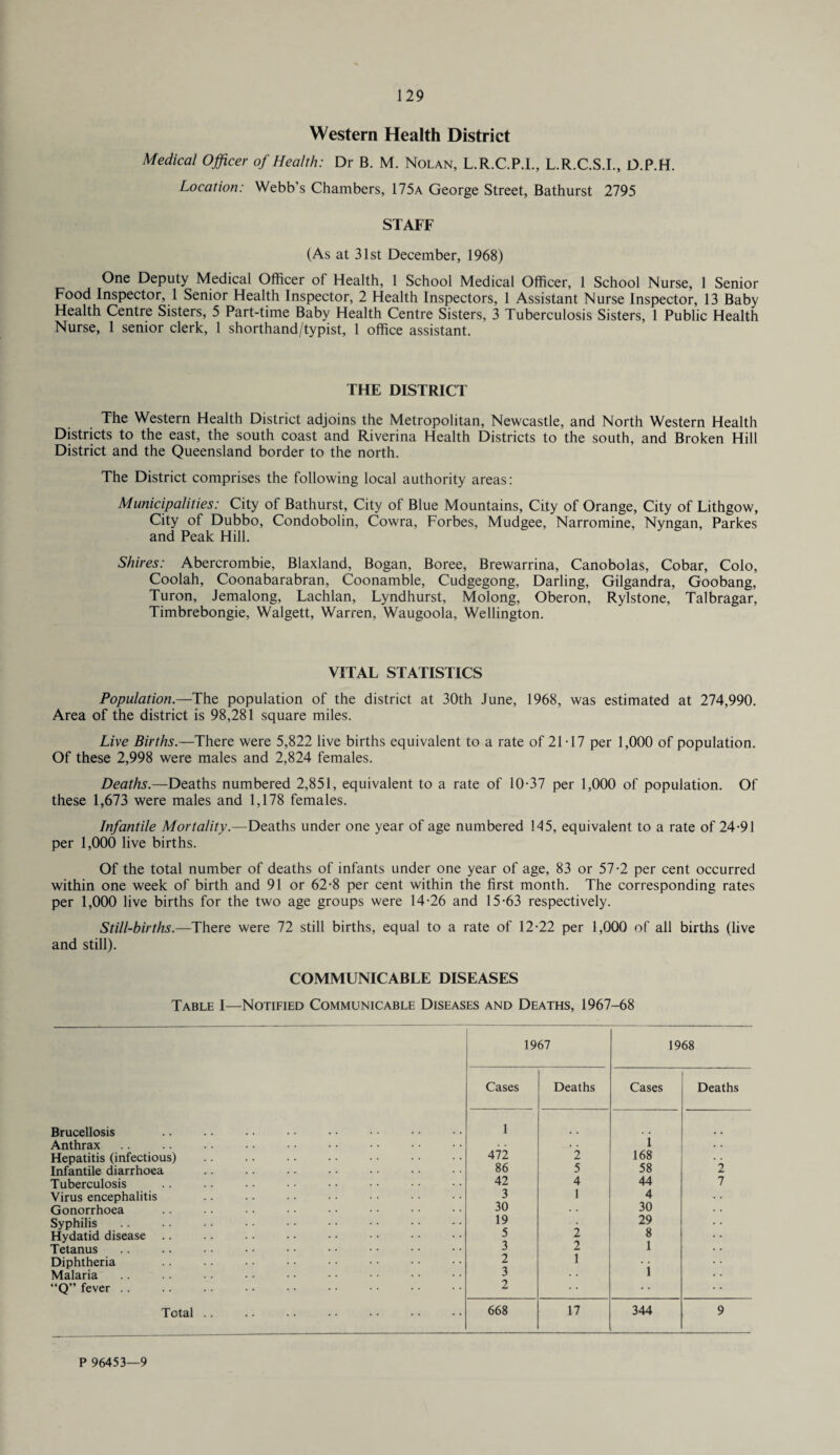 Western Health District Medical Officer of Health: Dr B. M. Nolan, L.R.C.P.I., L.R.C.S.I., D.P.H. Location: Webb’s Chambers, 175a George Street, Bathurst 2795 STAFF (As at 31st December, 1968) One Deputy Medical Officer of Health, 1 School Medical Officer, 1 School Nurse, 1 Senior Food Inspector, 1 Senior Health Inspector, 2 Health Inspectors, 1 Assistant Nurse Inspector, 13 Baby Health Centre Sisters, 5 Part-time Baby Health Centre Sisters, 3 Tuberculosis Sisters, 1 Public Health Nurse, 1 senior clerk, 1 shorthand/typist, 1 office assistant. THE DISTRICT The Western Health District adjoins the Metropolitan, Newcastle, and North Western Health Districts to the east, the south coast and Riverina Health Districts to the south, and Broken Hill District and the Queensland border to the north. The District comprises the following local authority areas: Municipalities: City of Bathurst, City of Blue Mountains, City of Orange, City of Lithgow, City of Dubbo, Condobolin, Cowra, Forbes, Mudgee, Narromine, Nyngan, Parkes and Peak Hill. Shires: Abercrombie, Blaxland, Bogan, Boree, Brewarrina, Canobolas, Cobar, Colo, Coolah, Coonabarabran, Coonamble, Cudgegong, Darling, Gilgandra, Goobang, Turon, Jemalong, Lachlan, Lyndhurst, Molong, Oberon, Rylstone, Talbragar, Timbrebongie, Walgett, Warren, Waugoola, Wellington. VITAL STATISTICS Population.—The population of the district at 30th June, 1968, was estimated at 274,990. Area of the district is 98,281 square miles. Live Births.—There were 5,822 live births equivalent to a rate of 21-17 per 1,000 of population. Of these 2,998 were males and 2,824 females. Deaths.—Deaths numbered 2,851, equivalent to a rate of 10-37 per 1,000 of population. Of these 1,673 were males and 1,178 females. Infantile Mortality.—Deaths under one year of age numbered 145, equivalent to a rate of 24-91 per 1,000 live births. Of the total number of deaths of infants under one year of age, 83 or 57-2 per cent occurred within one week of birth and 91 or 62-8 per cent within the first month. The corresponding rates per 1,000 live births for the two age groups were 14-26 and 15-63 respectively. Still-births.—There were 72 still births, equal to a rate of 12-22 per 1,000 of all births (live and still). COMMUNICABLE DISEASES Table I—Notified Communicable Diseases and Deaths, 1967-68 1967 1968 Cases Deaths Cases Deaths Brucellosis 1 i Anthrax 472 . . . . Hepatitis (infectious) 2 168 Infantile diarrhoea 86 5 58 2 Tuberculosis 42 4 44 7 Virus encephalitis 3 1 4 Gonorrhoea 30 30 Syphilis 19 29 Hydatid disease .. 5 2 8 Tetanus 3 2 1 Diphtheria 2 1 i Malaria 3 Q” fever. 2 Total .. 668 17 344 9 P 96453—9