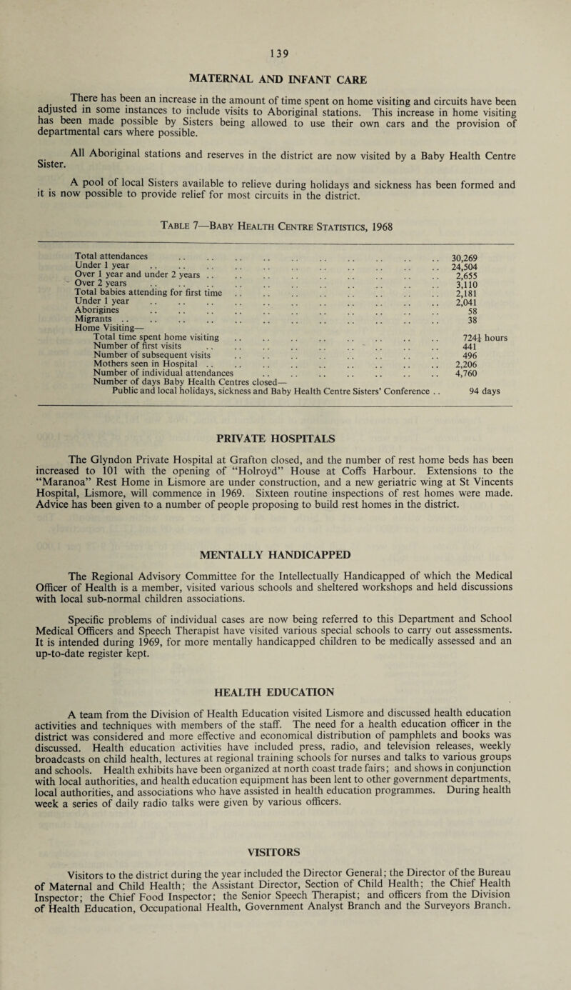 MATERNAL AND INFANT CARE There has been an increase in the amount of time spent on home visiting and circuits have been adjusted in some instances to include visits to Aboriginal stations. This increase in home visiting has been made possible by Sisters being allowed to use their own cars and the provision of departmental cars where possible. All Aboriginal stations and reserves in the district are now visited by a Baby Health Centre Sister. A pool of local Sisters available to relieve during holidays and sickness has been formed and it is now possible to provide relief for most circuits in the district. Table 7—Baby Health Centre Statistics, 1968 Total attendances .. .. .. .. .. .. .. .. .. 30 269 Under 1 year .. .. .. .. .. .. .. \ [ '' ' ’ 24^504 Over 1 year and under 2 years. . ’ ’ ’ ”  ] 2^655 Over 2 years .. .. .. .. .. .. .. ’' ’’ , [[ 3,110 Total babies attending for first time. .. .2,181 Under 1 year .. .. .. .. .. .. .. ,, ., ,, .. 2,041 Aborigines .. .. .. ,. .. .. .. .. .. .. .. ’58 Migrants .. .. .. .. .. .. .. .. .. .. ,. .. 38 Home Visiting— Total time spent home visiting. 724i hours Number of first visits .. .. .. .. .. .. ' .. .. .. 441 Number of subsequent visits .. .. .. .. .. .. .. .. 496 Mothers seen in Hospital .. .. .. .. .. .. .. .. .. 2,206 Number of individual attendances .. .. .. .. .. .. .. 4,760 Number of days Baby Health Centres closed— Public and local holidays, sickness and Baby Health Centre Sisters’ Conference .. 94 days PRIVATE HOSPITALS The Glyndon Private Hospital at Grafton closed, and the number of rest home beds has been increased to 101 with the opening of “Holroyd” House at Coffs Harbour. Extensions to the “Maranoa” Rest Home in Lismore are under construction, and a new geriatric wing at St Vincents Hospital, Lismore, will commence in 1969. Sixteen routine inspections of rest homes were made. Advice has been given to a number of people proposing to build rest homes in the district. MENTALLY HANDICAPPED The Regional Advisory Committee for the Intellectually Handicapped of which the Medical Officer of Health is a member, visited various schools and sheltered workshops and held discussions with local sub-normal children associations. Specific problems of individual cases are now being referred to this Department and School Medical Officers and Speech Therapist have visited various special schools to carry out assessments. It is intended during 1969, for more mentally handicapped children to be medically assessed and an up-to-date register kept. HEALTH EDUCATION A team from the Division of Health Education visited Lismore and discussed health education activities and techniques with members of the staff. The need for a health education officer in the district was considered and more effective and economical distribution of pamphlets and books was discussed. Health education activities have included press, radio, and television releases, weekly broadcasts on child health, lectures at regional training schools for nurses and talks to various groups and schools. Health exhibits have been organized at north coast trade fairs; and shows in conjunction with local authorities, and health education equipment has been lent to other government departments, local authorities, and associations who have assisted in health education programmes. During health week a series of daily radio talks were given by various officers. VISITORS Visitors to the district during the year included the Director General; the Director of the Bureau of Maternal and Child Health; the Assistant Director, Section of Child Health; the Chief Health Inspector; the Chief Food Inspector; the Senior Speech Therapist; and officers from the Division of Health’Education, Occupational Health, Government Analyst Branch and the Surveyors Branch.