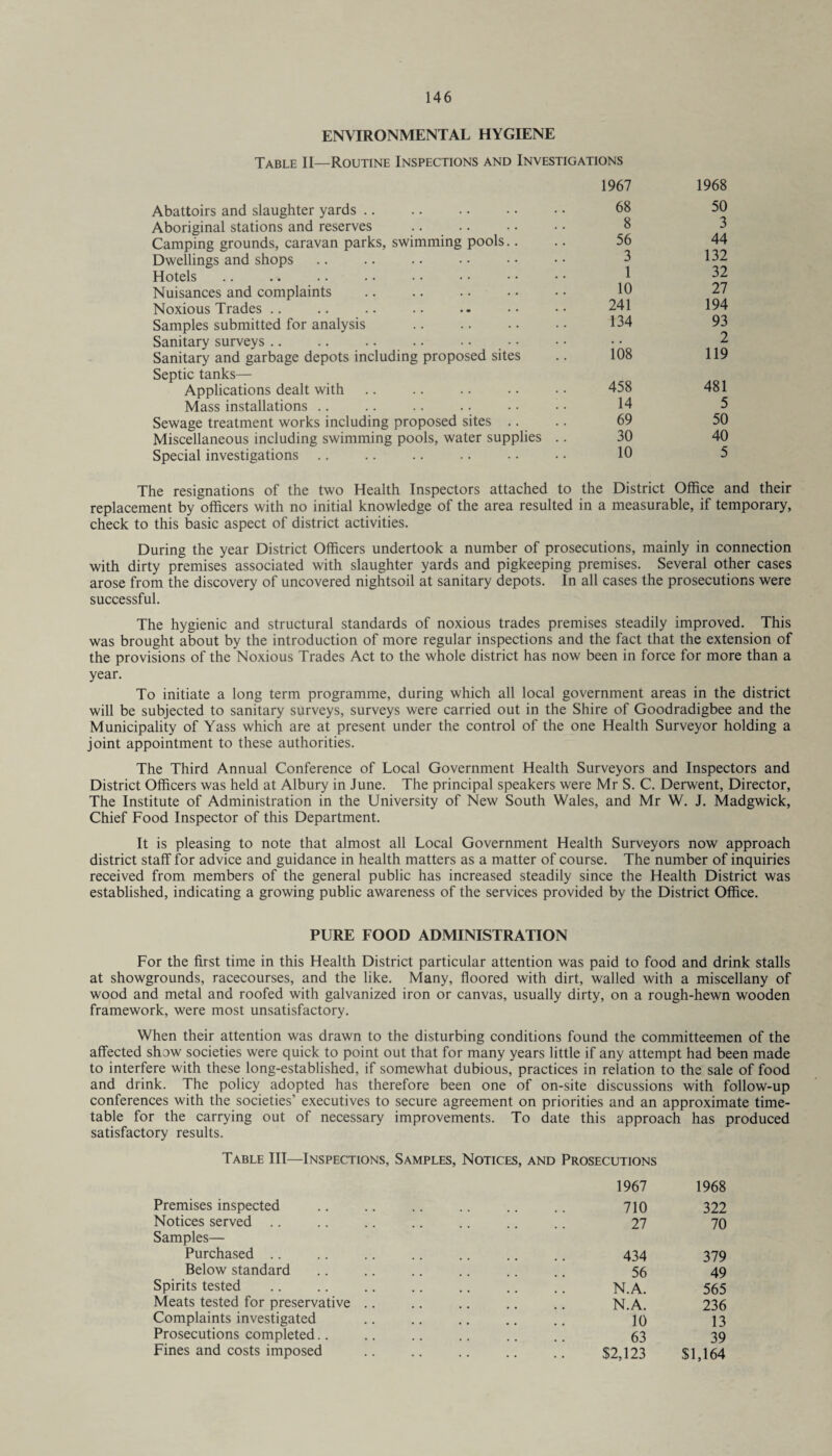 ENVIRONMENTAL HYGIENE Table II—Routine Inspections and Investigations Abattoirs and slaughter yards. Aboriginal stations and reserves Camping grounds, caravan parks, swimming pools.. Dwellings and shops Hotels Nuisances and complaints Noxious Trades .. Samples submitted for analysis Sanitary surveys Sanitary and garbage depots including proposed sites Septic tanks— Applications dealt with Mass installations Sewage treatment works including proposed sites .. Miscellaneous including swimming pools, water supplies Special investigations 1967 1968 68 50 8 3 56 44 3 132 1 32 10 27 241 194 134 93 2 ios 119 458 481 14 5 69 50 30 40 10 5 The resignations of the two Health Inspectors attached to the District Office and their replacement by officers with no initial knowledge of the area resulted in a measurable, if temporary, check to this basic aspect of district activities. During the year District Officers undertook a number of prosecutions, mainly in connection with dirty premises associated with slaughter yards and pigkeeping premises. Several other cases arose from the discovery of uncovered nightsoil at sanitary depots. In all cases the prosecutions were successful. The hygienic and structural standards of noxious trades premises steadily improved. This was brought about by the introduction of more regular inspections and the fact that the extension of the provisions of the Noxious Trades Act to the whole district has now been in force for more than a year. To initiate a long term programme, during which all local government areas in the district will be subjected to sanitary surveys, surveys were carried out in the Shire of Goodradigbee and the Municipality of Yass which are at present under the control of the one Health Surveyor holding a joint appointment to these authorities. The Third Annual Conference of Local Government Health Surveyors and Inspectors and District Officers was held at Albury in June. The principal speakers were Mr S. C. Derwent, Director, The Institute of Administration in the University of New South Wales, and Mr W. J. Madgwick, Chief Food Inspector of this Department. It is pleasing to note that almost all Local Government Health Surveyors now approach district staff for advice and guidance in health matters as a matter of course. The number of inquiries received from members of the general public has increased steadily since the Health District was established, indicating a growing public awareness of the services provided by the District Office. PURE FOOD ADMINISTRATION For the first time in this Health District particular attention was paid to food and drink stalls at showgrounds, racecourses, and the like. Many, floored with dirt, walled with a miscellany of wood and metal and roofed with galvanized iron or canvas, usually dirty, on a rough-hewn wooden framework, were most unsatisfactory. When their attention was drawn to the disturbing conditions found the committeemen of the affected show societies were quick to point out that for many years little if any attempt had been made to interfere with these long-established, if somewhat dubious, practices in relation to the sale of food and drink. The policy adopted has therefore been one of on-site discussions with follow-up conferences with the societies’ executives to secure agreement on priorities and an approximate time¬ table for the carrying out of necessary improvements. To date this approach has produced satisfactory results. Table III—Inspections, Samples, Notices, and Prosecutions Premises inspected Notices served Samples— Purchased Below standard Spirits tested Meats tested for preservative Complaints investigated Prosecutions completed.. Fines and costs imposed 1967 1968 710 322 27 70 434 379 56 49 N.A. 565 N.A. 236 10 13 63 39 $2,123 $1,164
