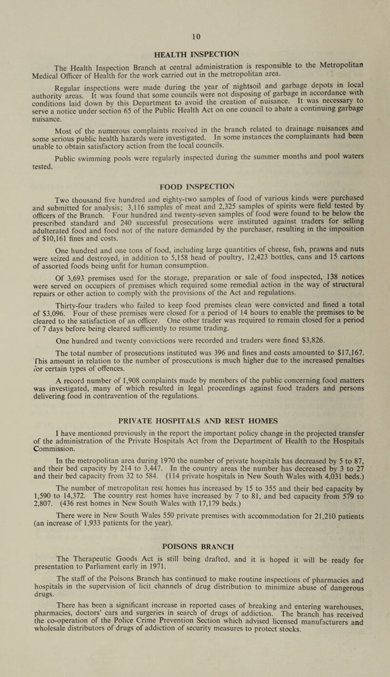 HEALTH INSPECTION The Health Inspection Branch at central administration is responsible to the Metropolitan Medical Officer of Health for the work carried out in the metropolitan area. Regular inspections were made during the year of nightsoil and garbage depots in local authority areas. It was found that some councils were not disposing of garbage in accordance with conditions laid down by this Department to avoid the creation of nuisance. It was necessary to serve a notice under section 65 of the Public Health Act on one council to abate a continuing garbage nuisance. Most of the numerous complaints received in the branch related to drainage nuisances and some serious public health hazards were investigated. In some instances the complainants had been unable to obtain satisfactory action from the local councils. Public swimming pools were regularly inspected during the summer months and pool waters tested. FOOD INSPECTION Two thousand five hundred and eighty-two samples of food of various kinds were purchased and submitted for analysis; 3,116 samples ot meat and 2,325 samples ot spirits were field tested by officers of the Branch. Four hundred and twenty-seven samples of food were found to be below the prescribed standard and 240 successful prosecutions were instituted against traders for selling adulterated food and food not of the nature demanded by the purchaser, resulting in the imposition of $10,161 fines and costs. One hundred and one tons of food, including large quantities of cheese, fish, prawns and nuts were seized and destroyed, in addition to 5,158 head of poultry, 12,423 bottles, cans and 15 cartons of assorted foods being unfit for human consumption. Of 3,693 premises used for the storage, preparation or sale of food inspected, 138 notices were served on occupiers of premises which required some remedial action in the way of structural repairs or other action to comply with the provisions of the Act and regulations. Thirty-four traders who failed to keep food premises clean were convicted and fined a total of $3,096. Four of these premises were closed for a period of 14 hours to enable the premises to be cleared to the satisfaction of an officer. One other trader was required to remain closed for a period of 7 days before being cleared sufficiently to resume trading. One hundred and twenty convictions were recorded and traders were fined $3,826. The total number of prosecutions instituted was 396 and fines and costs amounted to $17,167. This amount in relation to the number of prosecutions is much higher due to the increased penalties for certain types of offences. A record number of 1,908 complaints made by members of the public concerning food matters was investigated, many of which resulted in legal proceedings against food traders and persons delivering food in contravention of the regulations. PRIVATE HOSPITALS AND REST HOMES I have mentioned previously in the report the important policy change in the projected transfer of the administration of the Private Hospitals Act from the Department of Health to the Hospitals Commission. In the metropolitan area during 1970 the number of private hospitals has decreased by 5 to 87, and their bed capacity by 214 to 3,447. In the country areas the number has decreased by 3 to 27 and their bed capacity from 32 to 584. (114 private hospitals in New South Wales with 4,031 beds.) The number of metropolitan rest homes has increased by 15 to 355 and their bed capacity by 1,590 to 14,372. The country rest homes have increased by 7 to 81, and bed capacity from 579 to 2,807. (436 rest homes in New South Wales with 17,179 beds.) There were in New South Wales 550 private premises with accommodation for 21,210 patients (an increase of 1,933 patients for the year). POISONS BRANCH The Therapeutic Goods Act is still being drafted, and it is hoped it will be ready for presentation to Parliament early in 1971. The staff of the Poisons Branch has continued to make routine inspections of pharmacies and hospitals in the supervision of licit channels of drug distribution to minimize abuse of dangerous drugs. There has been a significant increase in reported cases of breaking and entering warehouses pharmacies, doctors’ cars and surgeries in search of drugs of addiction. The branch has received the co-operation of the Police Crime Prevention Section which advised licensed manufacturers and wholesale distributors of drugs of addiction of security measures to protect stocks.