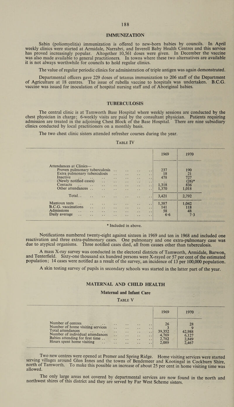 IMMUNIZATION Sabin (poliomyelitis) immunization is offered to new-born babies by councils. In April weekly clinics were started at Armidale, Narrabri, and Inverell Baby Health Centres and this service has proved increasingly popular. Altogether 10,561 doses were given. In December the vaccine was also made available to general practitioners. In towns where these two alternatives are available it is not always worthwhile for councils to hold regular clinics. The value of regular periodic clinics for administration of triple antigen was again demonstrated. Departmental officers gave 229 doses of tetanus immunization to 206 staff of the Department of Agriculture at 18 centres. The issue of rubella vaccine to hospitals was undertaken. B.C.G. vaccine was issued for inoculation of hospital nursing staff and of Aboriginal babies. TUBERCULOSIS The central clinic is at Tamworth Base Hospital where weekly sessions are conducted by the chest physician in charge; 6-weekly visits are paid by the consultant physician. Patients requiring admission are treated in the adjoining Chest Block of the Base Hospital. There are nine subsidiary clinics conducted by local practitioners on a monthly basis. The two chest clinic sisters attended refresher courses during the year. Table IV 1969 1970 Attendances at Clinics— Proven pulmonary tuberculosis .. 237 190 Extra pulmonary tuberculosis 18 21 Inactive 478 727 (Newly notified cases) (26)* Contacts 1,318 836 Other attendances .. 1,370 1,018 Total.. 3,421 2,792 Mantoux tests 1,387 1,042 B.C.G. vaccinations 141 118 Admissions 58 48 Daily average 66 7-3 * Included in above. Notifications numbered twenty-eight against sixteen in 1969 and ten in 1968 and included one reactivation and three extra-pulmonary cases. One pulmonary and one extra-pulmonary case was due to atypical organisms. Three notified cases died, all from causes other than tuberculosis. A mass X-ray survey was conducted in the electoral districts of Tamworth, Armidale, Barwon, and Tenterfield. Sixty-one thousand six hundred persons were X-rayed or 57 per cent of the estimated population; 14 cases were notified as a result of the survey, an incidence of 13 per 100,000 population. A skin testing survey of pupils in secondary schools was started in the latter part of the year. MATERNAL AND CHILD HEALTH Maternal and Infant Care Table V 1969 1970 Number of centres 26 28 Number of home visiting services 3 9 Total attendances 39,352 42,988 Number of individual attendances 4,769 6J27 Babies attending for first time .. 2,782 2,849 Hours spent home visiting 2,089 2,467 Two new centres were opened at Premer and Spring Ridge. Home visiting services were started serving villages around Glen Innes and the towns of Bendemeer and Kootingal in Cockburn Shire, north of Tamworth. To make this possible an increase of about 25 per cent in home visiting time was allowed. The only large areas not covered by departmental services are now found in the north and northwest shires of this district and they are served by Far West Scheme sisters.