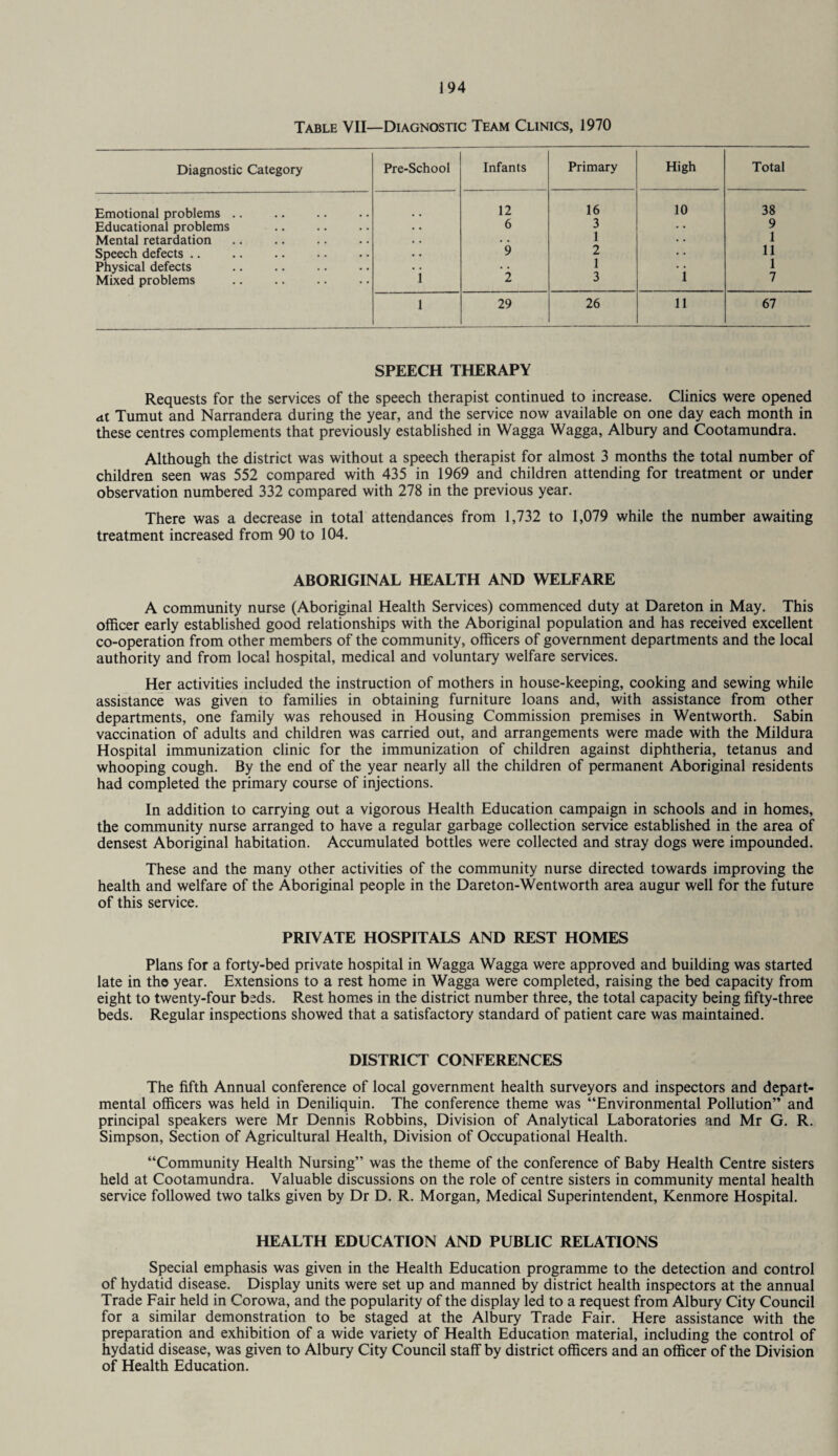 Table VII—Diagnostic Team Clinics, 1970 Diagnostic Category Pre-School Infants Primary High Total Emotional problems .. 12 16 10 38 Educational problems 6 3 1 9 Mental retardation • • 1 Speech defects .. 9 2 1 11 Physical defects i • • i 1 Mixed problems . 2 3 7 i 29 26 11 67 SPEECH THERAPY Requests for the services of the speech therapist continued to increase. Clinics were opened a.1 Tumut and Narrandera during the year, and the service now available on one day each month in these centres complements that previously established in Wagga Wagga, Albury and Cootamundra. Although the district was without a speech therapist for almost 3 months the total number of children seen was 552 compared with 435 in 1969 and children attending for treatment or under observation numbered 332 compared with 278 in the previous year. There was a decrease in total attendances from 1,732 to 1,079 while the number awaiting treatment increased from 90 to 104. ABORIGINAL HEALTH AND WELFARE A community nurse (Aboriginal Health Services) commenced duty at Dareton in May. This officer early established good relationships with the Aboriginal population and has received excellent co-operation from other members of the community, officers of government departments and the local authority and from local hospital, medical and voluntary welfare services. Her activities included the instruction of mothers in house-keeping, cooking and sewing while assistance was given to families in obtaining furniture loans and, with assistance from other departments, one family was rehoused in Housing Commission premises in Wentworth. Sabin vaccination of adults and children was carried out, and arrangements were made with the Mildura Hospital immunization clinic for the immunization of children against diphtheria, tetanus and whooping cough. By the end of the year nearly all the children of permanent Aboriginal residents had completed the primary course of injections. In addition to carrying out a vigorous Health Education campaign in schools and in homes, the community nurse arranged to have a regular garbage collection service established in the area of densest Aboriginal habitation. Accumulated bottles were collected and stray dogs were impounded. These and the many other activities of the community nurse directed towards improving the health and welfare of the Aboriginal people in the Dareton-Wentworth area augur well for the future of this service. PRIVATE HOSPITALS AND REST HOMES Plans for a forty-bed private hospital in Wagga Wagga were approved and building was started late in the year. Extensions to a rest home in Wagga were completed, raising the bed capacity from eight to twenty-four beds. Rest homes in the district number three, the total capacity being fifty-three beds. Regular inspections showed that a satisfactory standard of patient care was maintained. DISTRICT CONFERENCES The fifth Annual conference of local government health surveyors and inspectors and depart¬ mental officers was held in Deniliquin. The conference theme was “Environmental Pollution” and principal speakers were Mr Dennis Robbins, Division of Analytical Laboratories and Mr G. R. Simpson, Section of Agricultural Health, Division of Occupational Health. “Community Health Nursing” was the theme of the conference of Baby Health Centre sisters held at Cootamundra. Valuable discussions on the role of centre sisters in community mental health service followed two talks given by Dr D. R. Morgan, Medical Superintendent, Kenmore Hospital. HEALTH EDUCATION AND PUBLIC RELATIONS Special emphasis was given in the Health Education programme to the detection and control of hydatid disease. Display units were set up and manned by district health inspectors at the annual Trade Fair held in Corowa, and the popularity of the display led to a request from Albury City Council for a similar demonstration to be staged at the Albury Trade Fair. Here assistance with the preparation and exhibition of a wide variety of Health Education material, including the control of hydatid disease, was given to Albury City Council staff by district officers and an officer of the Division of Health Education.
