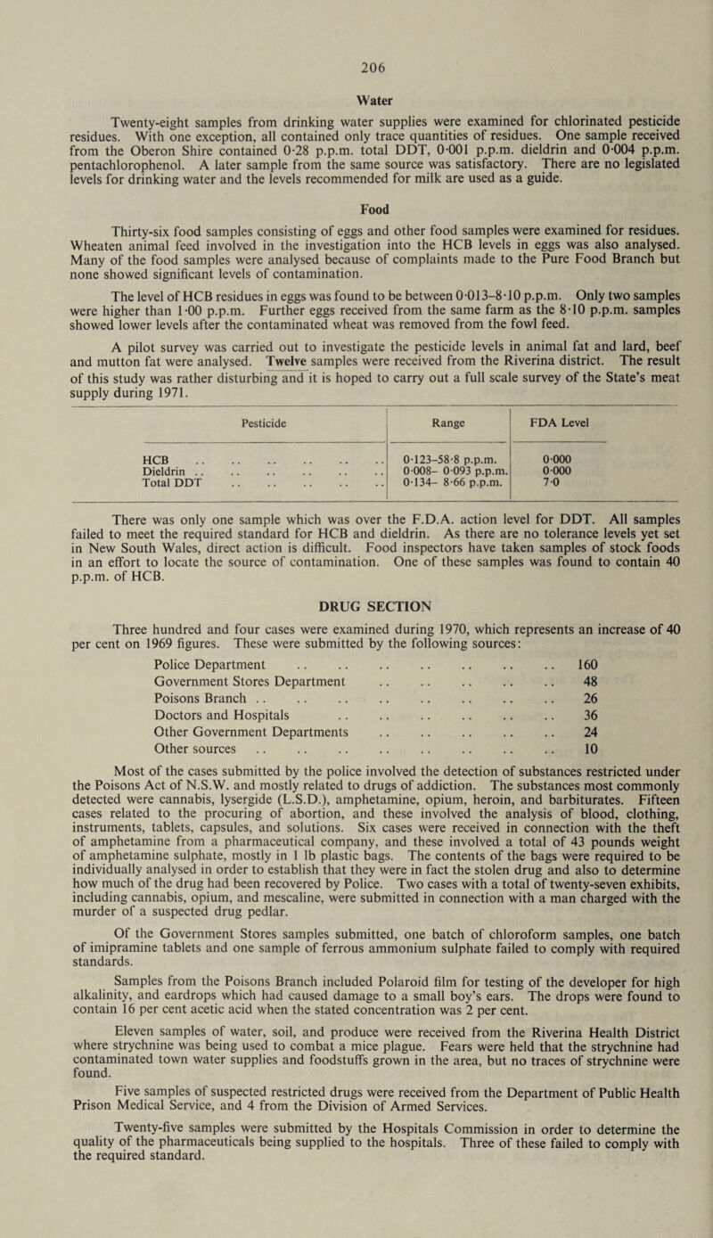 Water Twenty-eight samples from drinking water supplies were examined for chlorinated pesticide residues. With one exception, all contained only trace quantities of residues. One sample received from the Oberon Shire contained 0-28 p.p.m. total DDT, 0-001 p.p.m. dieldrin and 0-004 p.p.m. pentachlorophenol. A later sample from the same source was satisfactory. There are no legislated levels for drinking water and the levels recommended for milk are used as a guide. Food Thirty-six food samples consisting of eggs and other food samples were examined for residues. Wheaten animal feed involved in the investigation into the HCB levels in eggs was also analysed. Many of the food samples were analysed because of complaints made to the Pure Food Branch but none showed significant levels of contamination. The level of HCB residues in eggs was found to be between 0-013-8-10 p.p.m. Only two samples were higher than 1-00 p.p.m. Further eggs received from the same farm as the 8-10 p.p.m. samples showed lower levels after the contaminated wheat was removed from the fowl feed. A pilot survey was carried out to investigate the pesticide levels in animal fat and lard, beef and mutton fat were analysed. Twelve samples were received from the Riverina district. The result of this study was rather disturbing and it is hoped to carry out a full scale survey of the State’s meat supply during 1971. Pesticide Range FDA Level HCB . 0-123-58-8 p.p.m. 0-000 Dieldrin .. 0 008- 0 093 p.p.m. 0 000 Total DDT . 0-134- 8-66 p.p.m. 7 0 There was only one sample which was over the F.D.A. action level for DDT. All samples failed to meet the required standard for HCB and dieldrin. As there are no tolerance levels yet set in New South Wales, direct action is difficult. Food inspectors have taken samples of stock foods in an effort to locate the source of contamination. One of these samples was found to contain 40 p.p.m. of HCB. DRUG SECTION Three hundred and four cases were examined during 1970, which represents an increase of 40 per cent on 1969 figures. These were submitted by the following sources: Police Department .. .. .. .. .. .. .. 160 Government Stores Department .. .. .. .. .. 48 Poisons Branch .. .. .. .. .. .. .. .. 26 Doctors and Hospitals .. .. .. .. .. .. 36 Other Government Departments .. .. .. .. .. 24 Other sources .. .. .. .. .. .. .. .. 10 Most of the cases submitted by the police involved the detection of substances restricted under the Poisons Act of N.S.W. and mostly related to drugs of addiction. The substances most commonly detected were cannabis, lysergide (L.S.D.), amphetamine, opium, heroin, and barbiturates. Fifteen cases related to the procuring of abortion, and these involved the analysis of blood, clothing, instruments, tablets, capsules, and solutions. Six cases were received in connection with the theft of amphetamine from a pharmaceutical company, and these involved a total of 43 pounds weight of amphetamine sulphate, mostly in 1 lb plastic bags. The contents of the bags were required to be individually analysed in order to establish that they were in fact the stolen drug and also to determine how much of the drug had been recovered by Police. Two cases with a total of twenty-seven exhibits, including cannabis, opium, and mescaline, were submitted in connection with a man charged with the murder of a suspected drug pedlar. Of the Government Stores samples submitted, one batch of chloroform samples, one batch of imipramine tablets and one sample of ferrous ammonium sulphate failed to comply with required standards. Samples from the Poisons Branch included Polaroid film for testing of the developer for high alkalinity, and eardrops which had caused damage to a small boy’s ears. The drops were found to contain 16 per cent acetic acid when the stated concentration was 2 per cent. Eleven samples of water, soil, and produce were received from the Riverina Health District where strychnine was being used to combat a mice plague. Fears were held that the strychnine had contaminated town water supplies and foodstuff's grown in the area, but no traces of strychnine were found. Five samples of suspected restricted drugs were received from the Department of Public Health Prison Medical Service, and 4 from the Division of Armed Services. Twenty-five samples were submitted by the Hospitals Commission in order to determine the quality of the pharmaceuticals being supplied to the hospitals. Three of these failed to comply with the required standard.