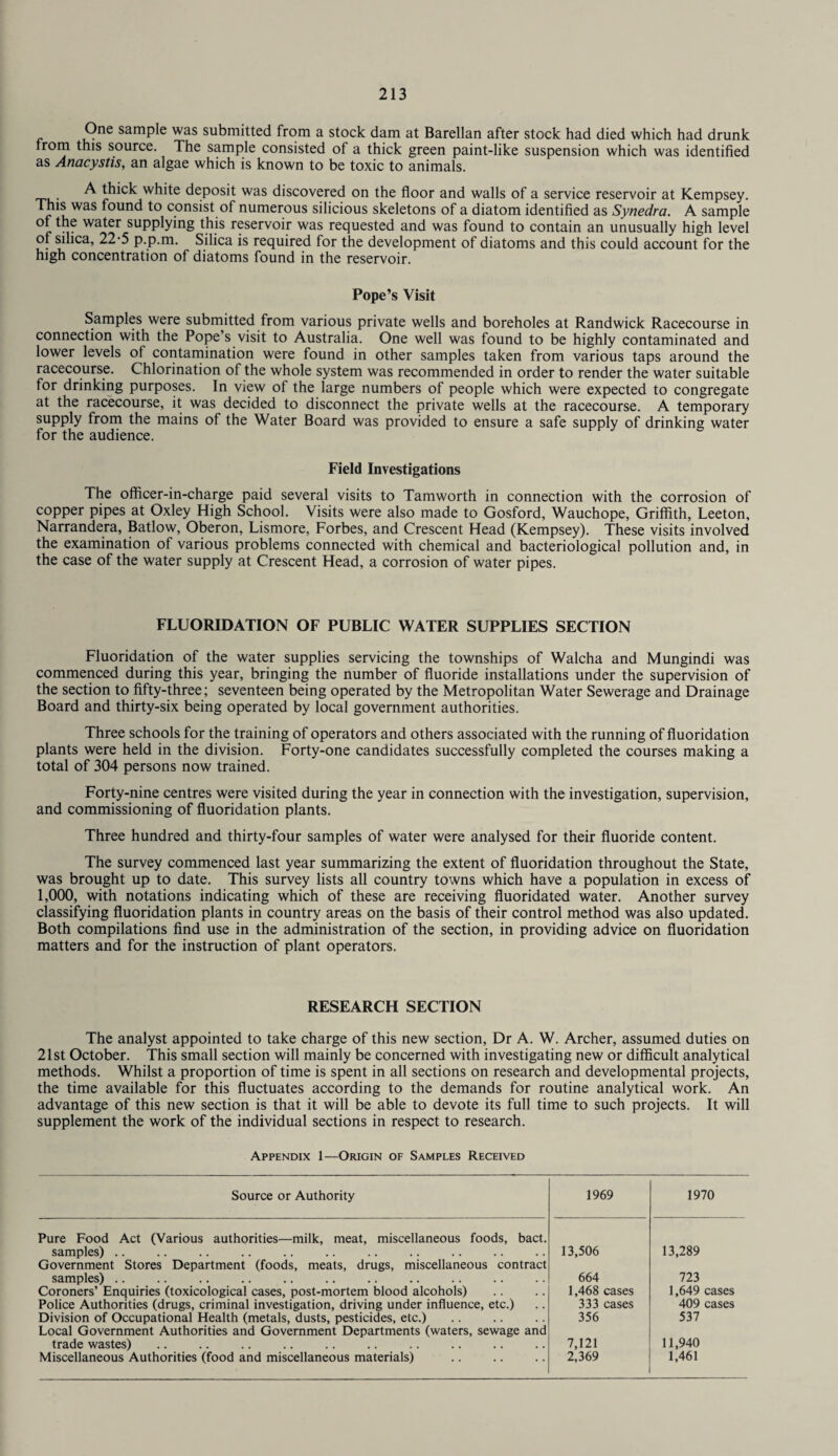 One sample was submitted from a stock dam at Barellan after stock had died which had drunk from this source. The sample consisted of a thick green paint-like suspension which was identified as Anacystis, an algae which is known to be toxic to animals. A thick white deposit was discovered on the floor and walls of a service reservoir at Kempsey. This was found to consist of numerous silicious skeletons of a diatom identified as Synedra. A sample wa*er supplying this reservoir was requested and was found to contain an unusually high level of silica, 22-5 p.p.m. Silica is required for the development of diatoms and this could account for the high concentration of diatoms found in the reservoir. Pope’s Visit Samples were submitted from various private wells and boreholes at Randwick Racecourse in connection with the Pope’s visit to Australia. One well was found to be highly contaminated and lower levels of contamination were found in other samples taken from various taps around the racecourse. Chlorination of the whole system was recommended in order to render the water suitable for drinking purposes. In view ol the large numbers of people which were expected to congregate at the racecourse, it was decided to disconnect the private wells at the racecourse. A temporary supply from the mains of the Water Board was provided to ensure a safe supply of drinking water for the audience. Field Investigations The officer-in-charge paid several visits to Tamworth in connection with the corrosion of copper pipes at Oxley High School. Visits were also made to Gosford, Wauchope, Griffith, Leeton, Narrandera, Batlow, Oberon, Lismore, Forbes, and Crescent Head (Kempsey). These visits involved the examination of various problems connected with chemical and bacteriological pollution and, in the case of the water supply at Crescent Head, a corrosion of water pipes. FLUORIDATION OF PUBLIC WATER SUPPLIES SECTION Fluoridation of the water supplies servicing the townships of Walcha and Mungindi was commenced during this year, bringing the number of fluoride installations under the supervision of the section to fifty-three; seventeen being operated by the Metropolitan Water Sewerage and Drainage Board and thirty-six being operated by local government authorities. Three schools for the training of operators and others associated with the running of fluoridation plants were held in the division. Forty-one candidates successfully completed the courses making a total of 304 persons now trained. Forty-nine centres were visited during the year in connection with the investigation, supervision, and commissioning of fluoridation plants. Three hundred and thirty-four samples of water were analysed for their fluoride content. The survey commenced last year summarizing the extent of fluoridation throughout the State, was brought up to date. This survey lists all country towns which have a population in excess of 1,000, with notations indicating which of these are receiving fluoridated water. Another survey classifying fluoridation plants in country areas on the basis of their control method was also updated. Both compilations find use in the administration of the section, in providing advice on fluoridation matters and for the instruction of plant operators. RESEARCH SECTION The analyst appointed to take charge of this new section, Dr A. W. Archer, assumed duties on 21st October. This small section will mainly be concerned with investigating new or difficult analytical methods. Whilst a proportion of time is spent in all sections on research and developmental projects, the time available for this fluctuates according to the demands for routine analytical work. An advantage of this new section is that it will be able to devote its full time to such projects. It will supplement the work of the individual sections in respect to research. Appendix 1—Origin of Samples Received Source or Authority 1969 1970 Pure Food Act (Various authorities—milk, meat, miscellaneous foods, bact. samples) Government Stores Department (foods, meats, drugs, miscellaneous contract 13,506 13,289 samples) .. Coroners’ Enquiries (toxicological cases, post-mortem blood alcohols) 664 723 1,468 cases 1,649 cases Police Authorities (drugs, criminal investigation, driving under influence, etc.) 333 cases 409 cases Division of Occupational Health (metals, dusts, pesticides, etc.) Local Government Authorities and Government Departments (waters, sewage and 356 537 trade wastes) 7,121 11,940 Miscellaneous Authorities (food and miscellaneous materials) 2,369 1,461