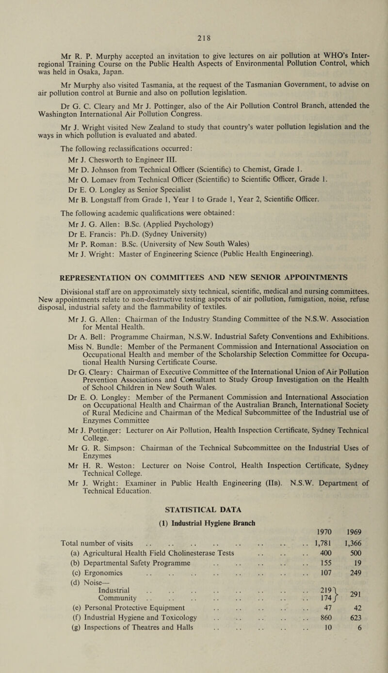 Mr R. P. Murphy accepted an invitation to give lectures on air pollution at WHO’s Inter¬ regional Training Course on the Public Health Aspects of Environmental Pollution Control, which was held in Osaka, Japan. Mr Murphy also visited Tasmania, at the request of the Tasmanian Government, to advise on air pollution control at Burnie and also on pollution legislation. Dr G. C. Cleary and Mr J. Pottinger, also of the Air Pollution Control Branch, attended the Washington International Air Pollution Congress. Mr J. Wright visited New Zealand to study that country’s water pollution legislation and the ways in which pollution is evaluated and abated. The following reclassifications occurred: Mr J. Chesworth to Engineer III. Mr D. Johnson from Technical Officer (Scientific) to Chemist, Grade 1. Mr O. Lomaev from Technical Officer (Scientific) to Scientific Officer, Grade 1. Dr E. O. Longley as Senior Specialist Mr B. Longstaff from Grade 1, Year 1 to Grade 1, Year 2, Scientific Officer. The following academic qualifications were obtained: Mr J. G. Allen: B.Sc. (Applied Psychology) Dr E. Francis: Ph.D. (Sydney University) Mr P. Roman: B.Sc. (University of New South Wales) Mr J. Wright: Master of Engineering Science (Public Health Engineering). REPRESENTATION ON COMMITTEES AND NEW SENIOR APPOINTMENTS Divisional staff are on approximately sixty technical, scientific, medical and nursing committees. New appointments relate to non-destructive testing aspects of air pollution, fumigation, noise, refuse disposal, industrial safety and the flammability of textiles. Mr J. G. Allen: Chairman of the Industry Standing Committee of the N.S.W. Association for Mental Health. Dr A. Bell: Programme Chairman, N.S.W. Industrial Safety Conventions and Exhibitions. Miss N. Bundle: Member of the Permanent Commission and International Association on Occupational Health and member of the Scholarship Selection Committee for Occupa¬ tional Health Nursing Certificate Course. Dr G. Cleary: Chairman of Executive Committee of the International Union of Air Pollution Prevention Associations and Consultant to Study Group Investigation on the Health of School Children in New South Wales. Dr E. O. Longley: Member of the Permanent Commission and International Association on Occupational Health and Chairman of the Australian Branch, International Society of Rural Medicine and Chairman of the Medical Subcommittee of the Industrial use of Enzymes Committee Mr J. Pottinger: Lecturer on Air Pollution, Health Inspection Certificate, Sydney Technical College. Mr G. R. Simpson: Chairman of the Technical Subcommittee on the Industrial Uses of Enzymes Mr H. R. Weston: Lecturer on Noise Control, Health Inspection Certificate, Sydney Technical College. Mr J. Wright: Examiner in Public Health Engineering (IIb). N.S.W. Department of Technical Education. STATISTICAL DATA (1) Industrial Hygiene Branch Total number of visits (a) Agricultural Health Field Cholinesterase Tests (b) Departmental Safety Programme (c) Ergonomics (d) Noise— Industrial Community (e) Personal Protective Equipment (f) Industrial Hygiene and Toxicology (g) Inspections of Theatres and Halls 1970 1969 1,781 1,366 400 500 155 19 107 249 219\ 174/ 291 47 42 860 623 10 6