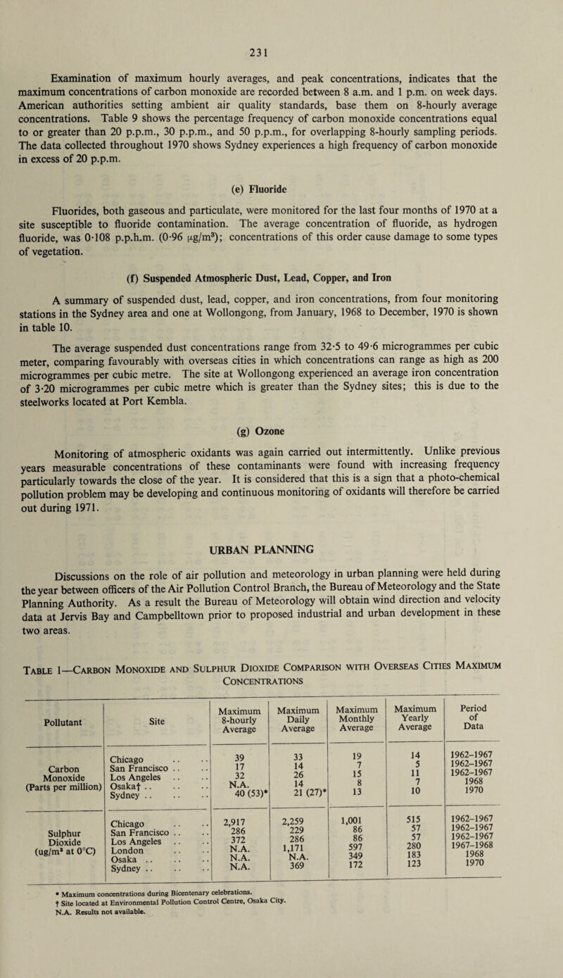 Examination of maximum hourly averages, and peak concentrations, indicates that the maximum concentrations of carbon monoxide are recorded between 8 a.m. and 1 p.m. on week days. American authorities setting ambient air quality standards, base them on 8-hourly average concentrations. Table 9 shows the percentage frequency of carbon monoxide concentrations equal to or greater than 20 p.p.m., 30 p.p.m., and 50 p.p.m., for overlapping 8-hourly sampling periods. The data collected throughout 1970 shows Sydney experiences a high frequency of carbon monoxide in excess of 20 p.p.m. (e) Fluoride Fluorides, both gaseous and particulate, were monitored for the last four months of 1970 at a site susceptible to fluoride contamination. The average concentration of fluoride, as hydrogen fluoride, was 0T08 p.p.h.m. (0-96 p.g/m3); concentrations of this order cause damage to some types of vegetation. (f) Suspended Atmospheric Dust, Lead, Copper, and Iron A summary of suspended dust, lead, copper, and iron concentrations, from four monitoring stations in the Sydney area and one at Wollongong, from January, 1968 to December, 1970 is shown in table 10. The average suspended dust concentrations range from 32*5 to 49-6 microgrammes per cubic meter, comparing favourably with overseas cities in which concentrations can range as high as 200 microgrammes per cubic metre. The site at Wollongong experienced an average iron concentration of 3*20 microgrammes per cubic metre which is greater than the Sydney sites; this is due to the steelworks located at Port Kembla. (g) Ozone Monitoring of atmospheric oxidants was again carried out intermittently. Unlike previous years measurable concentrations of these contaminants were found with increasing frequency particularly towards the close of the year. It is considered that this is a sign that a photo-chemical pollution problem may be developing and continuous monitoring of oxidants will therefore be carried out during 1971. URBAN PLANNING Discussions on the role of air pollution and meteorology in urban planning were held during the year between officers of the Air Pollution Control Branch, the Bureau of Meteorology and the State Planning Authority. As a result the Bureau of Meteorology will obtain wind direction and velocity data at Jervis Bay and Campbelltown prior to proposed industrial and urban development in these two areas. Table 1_Carbon Monoxide and Sulphur Dioxide Comparison with Overseas Cities Maximum Concentrations Pollutant Site Maximum 8-hourly Average Maximum Daily Average Maximum Monthly Average Maximum Yearly Average Period of Data Carbon Monoxide (Parts per million) Chicago San Francisco Los Angeles Osakaf Sydney .. 39 17 32 N.A. 40 (53)* 33 14 26 14 21 (27)* 19 7 15 8 13 14 5 11 7 10 1962-1967 1962-1967 1962-1967 1968 1970 Sulphur Dioxide (ug/m* at 0°C) Chicago San Francisco Los Angeles London Osaka Sydney . 2,917 286 372 N.A. N.A. N.A. 2,259 229 286 1,171 N.A. 369 1,001 86 86 597 349 172 515 57 57 280 183 123 1962-1967 1962-1967 1962-1967 1967-1968 1968 1970 • Maximum concentrations during Bicentenary celebrations, t Site located at Environmental Pollution Control Centre, Osaka City. N.A. Results not available.