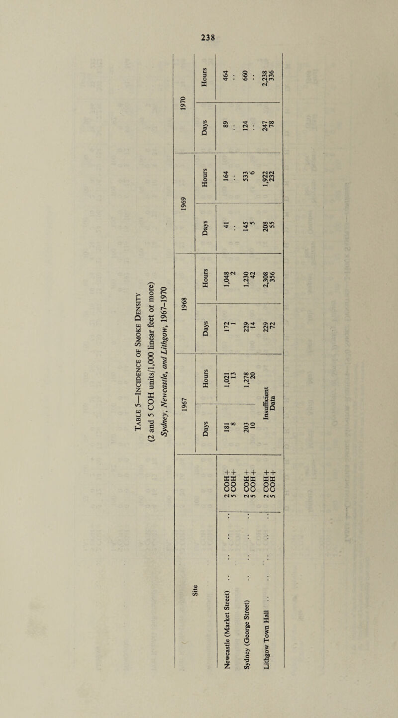 H 1/3 z w Q a i in b O W U Z w Q U Z m u j aa C H a Tt © 00 30 VO • 3© • ro r*3 Tf 30 fN^fn N O r-~ 03 0> >» dj Q 03 Tt r— 00 oo • cs • Tf r- • —< N o r- 03 J 'O 03 £ J) •t: a s: Q •3 ■§ C/5 l-i f*l 30 fN fN o 30 • r<5 in <n o U> 03 fN o\ 3O 03 X C/> »/-> OO V-5 rt Q rf • Tf O m *“« fM cfl Ut 00 C4 O fN oo vo 3 O s m rt n O m r<> a »-H (N OO VO 03 C/5 fN —1 03 If ON CM *N ^ <n r~ Q <N| fN 2 *—< fO oo o fN « r-~ fN o O <n a c o . *n ^ VO E ct oP 0\ C/5 a »—1 1/5 —« 00 rr i O Q oo O — fN + + + + + + aa aa aa oo oo oo uu uu uu fN<n fN V3 fN <n