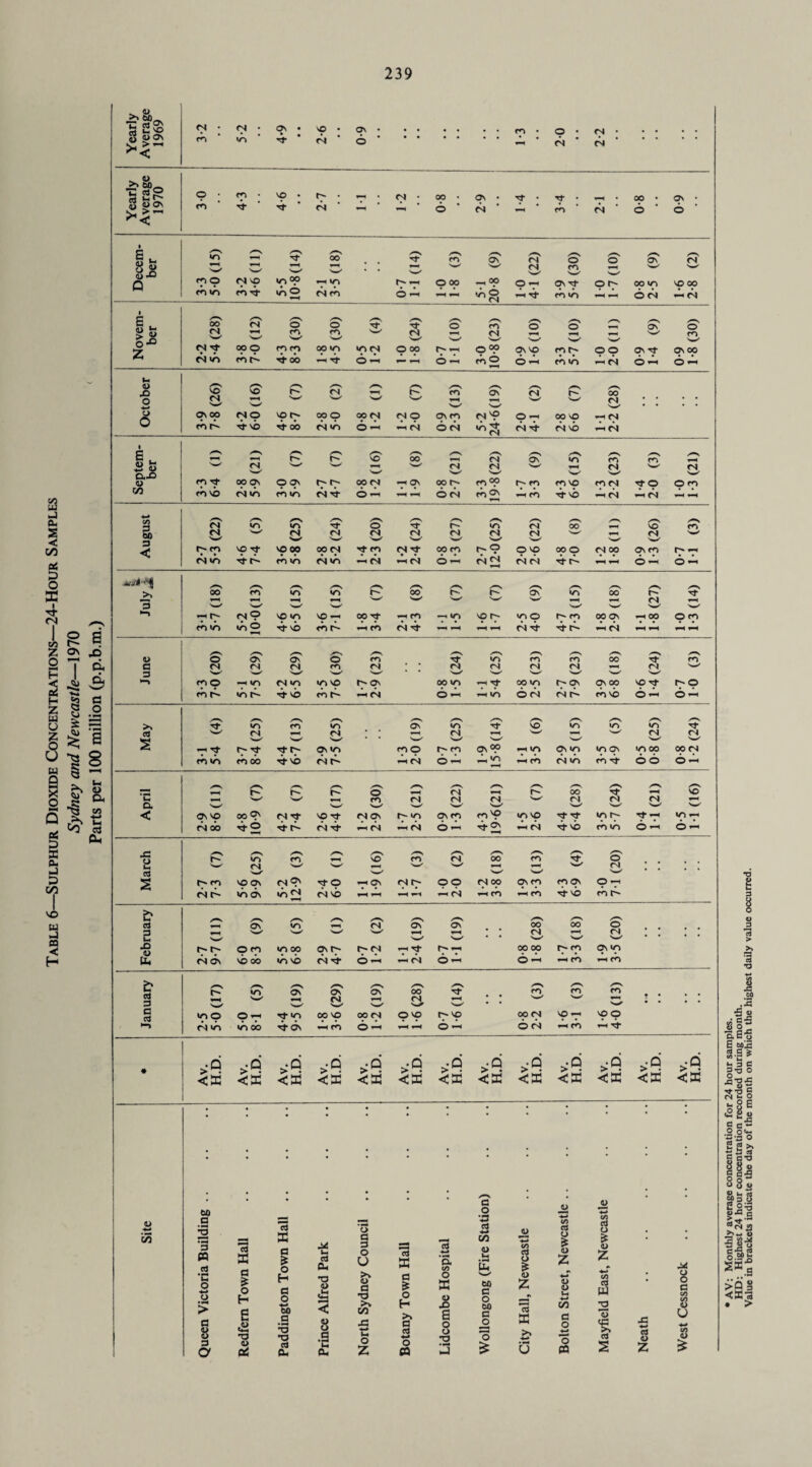 >i 60 _ ID • Ol • • • • • >» ^ • Cl • 00 • *< O £> 1)43 Q s-x ^4 • • Ort Oist or- 00 to ID 00 1 d st oo o co «o 1-4 ■*-» s—' 0 5-2 oo p I cxx> (b 3i 4-* z~v /*N /—I /*—'S /—1N 3 00 < 6 — >> ibo Ti- ib ^ r- * * rb ib 6 — • s W/ 'w' * * 'w^ N—' 'w' xH ^ c- Tt rtf' Oi m rn o co Oi°P 4-X to Oi m m on in oo 00 CM co tn CO 00 id-ID Cl c- — Cl 6 — — ‘n 4-x CO d <b rb st o o 6 — /-N /—V /—*1 /—S y-s /—V —X r- r- o cl *X r» OO —X VO U, ■' CO Ol C^l CM v«—1' CM CM d 4X D. 'w' 'W 'w' >—✓ s-x V-X' < OilO oo?' Cl if ID Tf Cl Ol r- Oi m m'P m id to r- Tt 4-X in 4-x CM OO x-o s*c> Cl Tf *-H <N ^x (M 6- 4-x CM sb ib co tdo o —, Os- 43 /—S /—V s /«—V /—s /*“s o r- to CO V-H ID CO CM OO CO o CM w- Nw/ N—' W' —X CM W' w7 'W' 'w' 2 r- co VO oi Cl ON itO 4—4 On Cl C- op d oo On co rp O' o <—1 Cl c- lei On in ^4 ci ib VX 4-X ^X ^4 4-H CM 4-X CO 4-X CO st ib co & ^s c—s /X X—s /—s 03 ON to r—4 <N Ol Ol oo OO o p N-Z 'w-' w' 4-X 4-X CM 4-X CM lx W' >—✓ * * W' >w' o r* r- O d to oo oi r- r- ci 4-X Tf C* 4-X 00 00 r- p p p Gu dbl ib oo lb lb ci 'b 6 ~ (N 6*- 6 «-< 4-4 co 4-x CO ♦-» • pH 3 IS ‘3 73 T* cS x» C3 ? > V 3 60 X) < in 60 2 West Cessnoc
