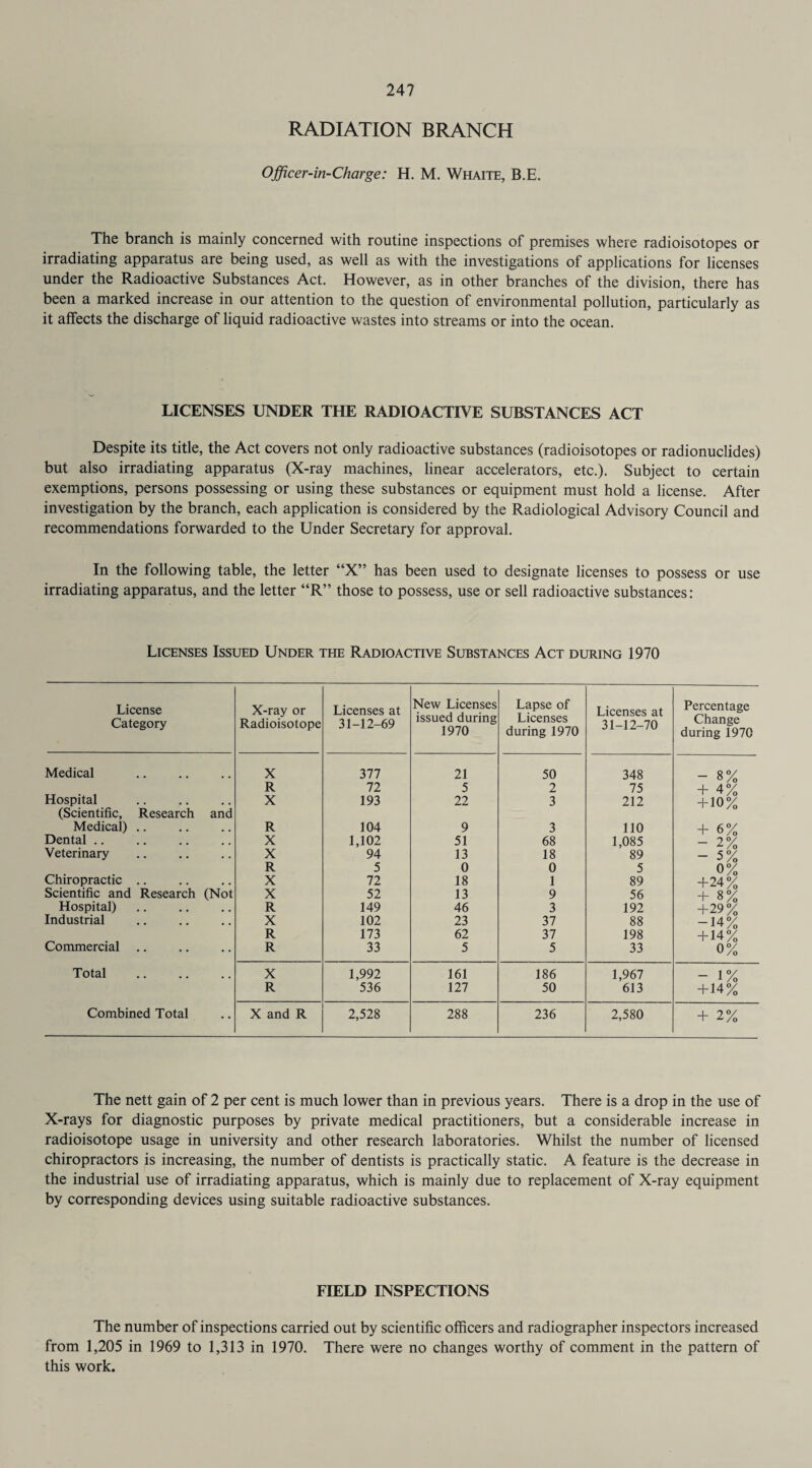 RADIATION BRANCH Officer-in-Charge: H. M. Whaite, B.E. The branch is mainly concerned with routine inspections of premises where radioisotopes or irradiating apparatus are being used, as well as with the investigations of applications for licenses under the Radioactive Substances Act. However, as in other branches of the division, there has been a marked increase in our attention to the question of environmental pollution, particularly as it affects the discharge of liquid radioactive wastes into streams or into the ocean. LICENSES UNDER THE RADIOACTIVE SUBSTANCES ACT Despite its title, the Act covers not only radioactive substances (radioisotopes or radionuclides) but also irradiating apparatus (X-ray machines, linear accelerators, etc.). Subject to certain exemptions, persons possessing or using these substances or equipment must hold a license. After investigation by the branch, each application is considered by the Radiological Advisory Council and recommendations forwarded to the Under Secretary for approval. In the following table, the letter “X” has been used to designate licenses to possess or use irradiating apparatus, and the letter “R” those to possess, use or sell radioactive substances: Licenses Issued Under the Radioactive Substances Act during 1970 License Category X-ray or Radioisotope Licenses at 31-12-69 New Licenses issued during 1970 Lapse of Licenses during 1970 Licenses at 31-12-70 Percentage Change during 1970 Medical X 377 21 50 348 - 8% R 72 5 2 75 + 4% Hospital (Scientific, Research and X 193 22 3 212 + 10% Medical) .. R 104 9 3 110 + 6% Dental .. X 1,102 51 68 1,085 - 2% Veterinary X 94 13 18 89 - 5% R 5 0 0 5 0% Chiropractic .. X 72 18 1 89 +24% Scientific and Research (Not X 52 13 9 56 + 8% Hospital) R 149 46 3 192 +29% Industrial X 102 23 37 88 -14% R 173 62 37 198 + 14% Commercial .. R 33 5 5 33 0% Total X 1,992 161 186 1,967 - 1% R 536 127 50 613 + 14% Combined Total X and R 2,528 288 236 2,580 + 2% The nett gain of 2 per cent is much lower than in previous years. There is a drop in the use of X-rays for diagnostic purposes by private medical practitioners, but a considerable increase in radioisotope usage in university and other research laboratories. Whilst the number of licensed chiropractors is increasing, the number of dentists is practically static. A feature is the decrease in the industrial use of irradiating apparatus, which is mainly due to replacement of X-ray equipment by corresponding devices using suitable radioactive substances. FIELD INSPECTIONS The number of inspections carried out by scientific officers and radiographer inspectors increased from 1,205 in 1969 to 1,313 in 1970. There were no changes worthy of comment in the pattern of this work.