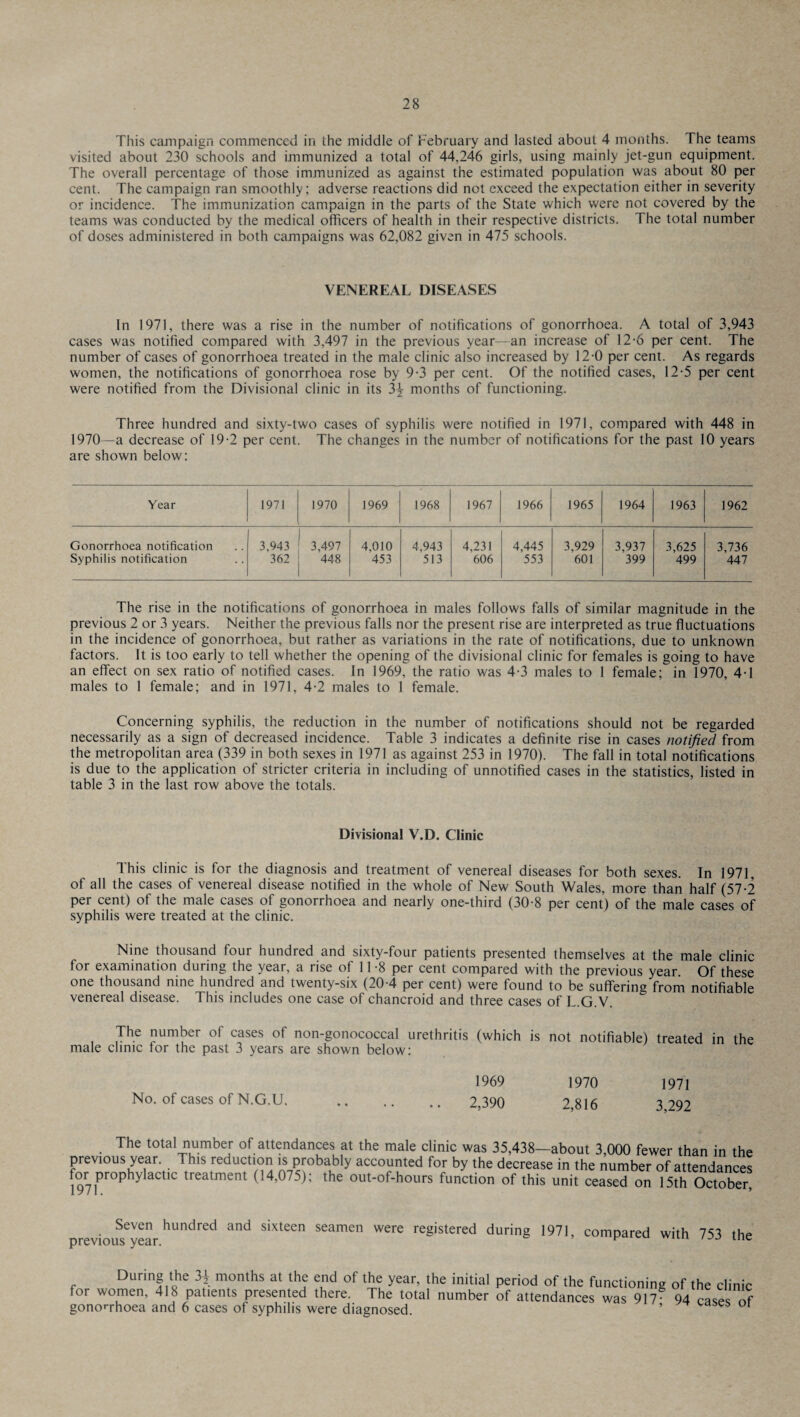 This campaign commenced in the middle of February and lasted about 4 months. The teams visited about 230 schools and immunized a total of 44,246 girls, using mainly jet-gun equipment. The overall percentage of those immunized as against the estimated population was about 80 per cent. The campaign ran smoothly; adverse reactions did not exceed the expectation either in severity or incidence. The immunization campaign in the parts of the State which were not covered by the teams was conducted by the medical officers of health in their respective districts. The total number of doses administered in both campaigns was 62,082 given in 475 schools. VENEREAL DISEASES In 1971, there was a rise in the number of notifications of gonorrhoea. A total of 3,943 cases was notified compared with 3,497 in the previous year—an increase of 12-6 per cent. The number of cases of gonorrhoea treated in the male clinic also increased by 12-0 per cent. As regards women, the notifications of gonorrhoea rose by 9-3 per cent. Of the notified cases, 12-5 per cent were notified from the Divisional clinic in its 3-2- months of functioning. Three hundred and sixty-two cases of syphilis were notified in 1971, compared with 448 in 1970—a decrease of 19-2 per cent. The changes in the number of notifications for the past 10 years are shown below: Year 1971 1970 1969 1968 1967 1966 1965 1964 1963 1962 Gonorrhoea notification Syphilis notification 3,943 362 3,497 448 4,010 453 4,943 513 4,231 606 4,445 553 3,929 601 3,937 399 3,625 499 3,736 447 The rise in the notifications of gonorrhoea in males follows falls of similar magnitude in the previous 2 or 3 years. Neither the previous falls nor the present rise are interpreted as true fluctuations in the incidence of gonorrhoea, but rather as variations in the rate of notifications, due to unknown factors. It is too early to tell whether the opening of the divisional clinic for females is going to have an effect on sex ratio of notified cases. In 1969, the ratio was 4-3 males to 1 female; in 1970, 4-1 males to I female; and in 1971, 4-2 males to 1 female. Concerning syphilis, the reduction in the number of notifications should not be regarded necessarily as a sign of decreased incidence. Table 3 indicates a definite rise in cases notified from the metropolitan area (339 in both sexes in 1971 as against 253 in 1970). The fall in total notifications is due to the application of stricter criteria in including of unnotified cases in the statistics, listed in table 3 in the last row above the totals. Divisional V.D. Clinic This clinic is for the diagnosis and treatment of venereal diseases for both sexes. In 1971, of all the cases of venereal disease notified in the whole of New South Wales, more than half (57-2 per cent) of the male cases of gonorrhoea and nearly one-third (30-8 per cent) of the male cases of syphilis were treated at the clinic. Nine thousand four hundred and sixty-four patients presented themselves at the male clinic for examination during the year, a rise of 11 -8 per cent compared with the previous year Of these one thousand nine hundred and twenty-six (20-4 per cent) were found to be suffering from notifiable venereal disease. This includes one case of chancroid and three cases of L.G.V. The number of cases of non-gonococcal urethritis (which is not notifiable) treated in the male clinic for the past 3 years are shown below: No. of cases of N.G.U. 1969 1970 1971 2,390 2,816 3,292 The total number of attendances at the male clinic was 35,438—about 3,000 fewer than in the previous year This reduction is probably accounted for by the decrease in the number of attendances for prophylactic treatment (14,075); the out-of-hours function of this unit ceased on 15th October, previou^yearhUndred ^ SiXtCen Seamen Were reg'stered during 1971, compared with 753 the During the 3j months at the end of the year, the initial period of the functioning of the clinic for women, 418 patients presented there. The total number of attendances was 917 94 case, of gonorrhoea and 6 cases of syphilis were diagnosed. ’