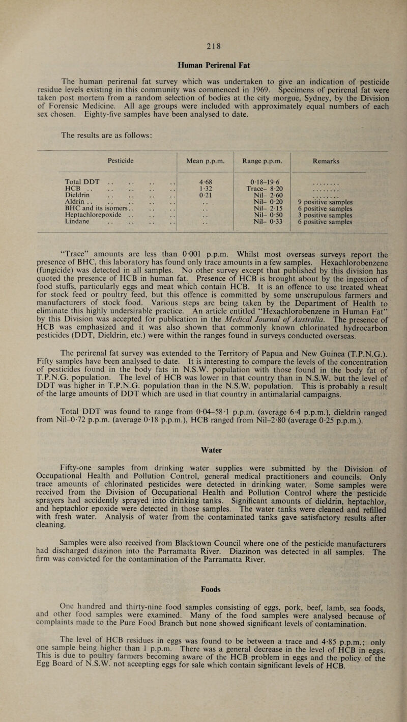 Human Perirenal Fat The human perirenal fat survey which was undertaken to give an indication of pesticide residue levels existing in this community was commenced in 1969. Specimens of perirenal fat were taken post mortem from a random selection of bodies at the city morgue, Sydney, by the Division of Forensic Medicine. All age groups were included with approximately equal numbers of each sex chosen. Eighty-five samples have been analysed to date. The results are as follows: Pesticide Mean p.p.m. Range p.p.m. Remarks Total DDT. 4-68 0-18-19-6 HCB. 1-32 Trace- 8-20 Dieldrin 0-21 Nil- 2-60 Aldrin .. Nil- 0-20 9 positive samples BHC and its isomers.. , , Nil- 2-15 6 positive samples Heptachlorepoxide .. . . Nil- 0-50 3 positive samples Lindane * • Nil- 0-33 6 positive samples “Trace” amounts are less than 0-001 p.p.m. Whilst most overseas surveys report the presence of BHC, this laboratory has found only trace amounts in a few samples. Hexachlorobenzene (fungicide) was detected in all samples. No other survey except that published by this division has quoted the presence of HCB in human fat. Presence of HCB is brought about by the ingestion of food stuffs, particularly eggs and meat which contain HCB. It is an offence to use treated wheat for stock feed or poultry feed, but this offence is committed by some unscrupulous farmers and manufacturers of stock food. Various steps are being taken by the Department of Health to eliminate this highly undersirable practice. An article entitled “Hexachlorobenzene in Human Fat” by this Division was accepted for publication in the Medical Journal of Australia. The presence of HCB was emphasized and it was also shown that commonly known chlorinated hydrocarbon pesticides (DDT, Dieldrin, etc.) were within the ranges found in surveys conducted overseas. The perirenal fat survey was extended to the Territory of Papua and New Guinea (T.P.N.G.). Fifty samples have been analysed to date. It is interesting to compare the levels of the concentration of pesticides found in the body fats in N.S.W. population with those found in the body fat of T.P.N.G. population. The level of HCB was lower in that country than in N.S.W. but the level of DDT was higher in T.P.N.G. population than in the N.S.W. population. This is probably a result of the large amounts of DDT which are used in that country in antimalarial campaigns. Total DDT was found to range from 0-04-58-1 p.p.m. (average 6-4 p.p.m.), dieldrin ranged from Nil-0-72 p.p.m. (average 0-18 p.p.m.), HCB ranged from Nil-2-80 (average 0-25 p.p.m.). Water Fifty-one samples from drinking water supplies were submitted by the Division of Occupational Health and Pollution Control, general medical practitioners and councils. Only trace amounts of chlorinated pesticides were detected in drinking water. Some samples were received from the Division of Occupational Health and Pollution Control where the pesticide sprayers had accidently sprayed into drinking tanks. Significant amounts of dieldrin, heptachlor, and heptachlor epoxide were detected in those samples. The water tanks were cleaned and refilled with fresh water. Analysis of water from the contaminated tanks gave satisfactory results after cleaning. Samples were also received from Blacktown Council where one of the pesticide manufacturers had discharged diazinon into the Parramatta River. Diazinon was detected in all samples. The firm was convicted for the contamination of the Parramatta River. Foods One hundred and thirty-nine food samples consisting of eggs, pork, beef, lamb, sea foods, and other food samples were examined. Many of the food samples were analysed because of complaints made to the Pure Food Branch but none showed significant levels of contamination. The level of HCB residues in eggs was found to be between a trace and 4-85 p.p.m.; only one sample being higher than 1 p.p.m. There was a general decrease in the level of HCB in eggs. This is due to poultry farmers becoming aware of the HCB problem in eggs and the policy of the Egg Board of N.S.W. not accepting eggs for sale which contain significant levels of HCB.