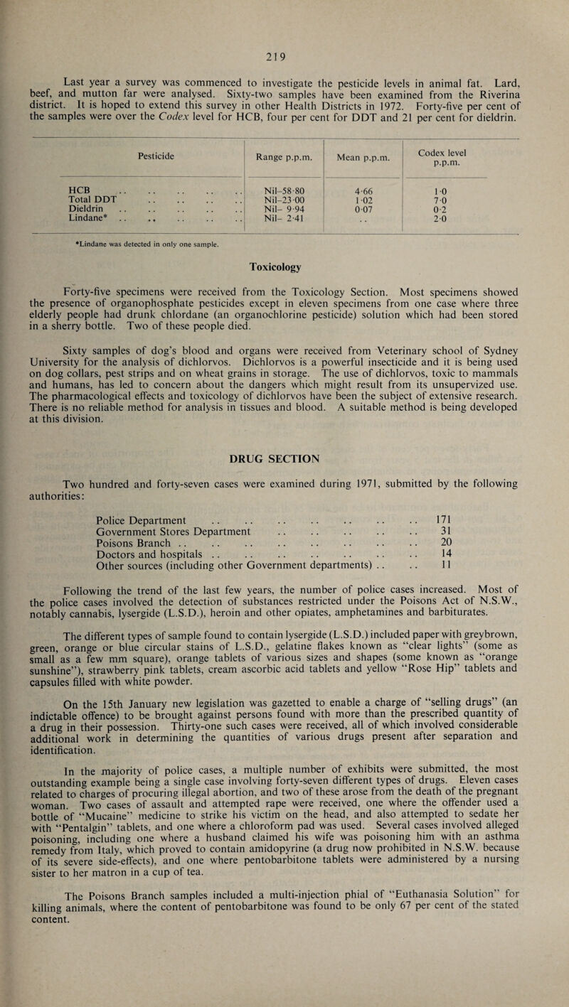 Last year a survey was commenced to investigate the pesticide levels in animal fat. Lard, beef, and mutton far were analysed. Sixty-two samples have been examined from the Riverina district. It is hoped to extend this survey in other Health Districts in 1972. Forty-five per cent of the samples were over the Codex level for HCB, four per cent for DDT and 21 per cent for dieldrin. Pesticide Range p.p.m. Mean p.p.m. Codex level p.p.m. HCB . Nil-58-80 4-66 10 Total DDT . Nil-23 00 1-02 70 Dieldrin Nil- 9-94 007 0-2 Lindane* Nil- 2-41 20 *Lindane was detected in only one sample. Toxicology Forty-five specimens were received from the Toxicology Section. Most specimens showed the presence of organophosphate pesticides except in eleven specimens from one case where three elderly people had drunk chlordane (an organochlorine pesticide) solution which had been stored in a sherry bottle. Two of these people died. Sixty samples of dog’s blood and organs were received from Veterinary school of Sydney University for the analysis of dichlorvos. Dichlorvos is a powerful insecticide and it is being used on dog collars, pest strips and on wheat grains in storage. The use of dichlorvos, toxic to mammals and humans, has led to concern about the dangers which might result from its unsupervized use. The pharmacological effects and toxicology of dichlorvos have been the subject of extensive research. There is no reliable method for analysis in tissues and blood. A suitable method is being developed at this division. DRUG SECTION Two hundred and forty-seven cases were examined during 1971, submitted by the following authorities: Police Department .. .. .. .. .. .. .. 171 Government Stores Department .. .. .. .. .. 31 Poisons Branch .. .. .. .. .. .. .. .. 20 Doctors and hospitals .. .. .. .. .. .. .. 14 Other sources (including other Government departments) .. .. 11 Following the trend of the last few years, the number of police cases increased. Most of the police cases involved the detection of substances restricted under the Poisons Act of N.S.W., notably cannabis, lysergide (L.S.D.), heroin and other opiates, amphetamines and barbiturates. The different types of sample found to contain lysergide (L.S.D.) included paper with greybrown, green, orange or blue circular stains of L.S.D., gelatine flakes known as “clear lights” (some as small as a few mm square), orange tablets of various sizes and shapes (some known as “orange sunshine”), strawberry pink tablets, cream ascorbic acid tablets and yellow “Rose Hip” tablets and capsules filled with white powder. On the 15th January new legislation was gazetted to enable a charge of “selling drugs” (an indictable offence) to be brought against persons found with more than the prescribed quantity of a drug in their possession. Thirty-one such cases were received, all of which involved considerable additional work in determining the quantities of various drugs present after separation and identification. In the majority of police cases, a multiple number of exhibits were submitted, the most outstanding example being a single case involving forty-seven different types of drugs. Eleven cases related to charges of procuring illegal abortion, and two of these arose from the death of the pregnant woman. Two cases of assault and attempted rape were received, one where the offender used a bottle of “Mucaine” medicine to strike his victim on the head, and also attempted to sedate her with “Pentalgin” tablets, and one where a chloroform pad was used. Several cases involved alleged poisoning, including one where a husband claimed his wife was poisoning him with an asthma remedy from Italy, which proved to contain amidopyrine (a drug now prohibited in N.S.W. because of its severe side-effects), and one where pentobarbitone tablets were administered by a nursing sister to her matron in a cup of tea. The Poisons Branch samples included a multi-injection phial of “Euthanasia Solution” for killing animals, where the content of pentobarbitone was found to be only 67 per cent of the stated content.