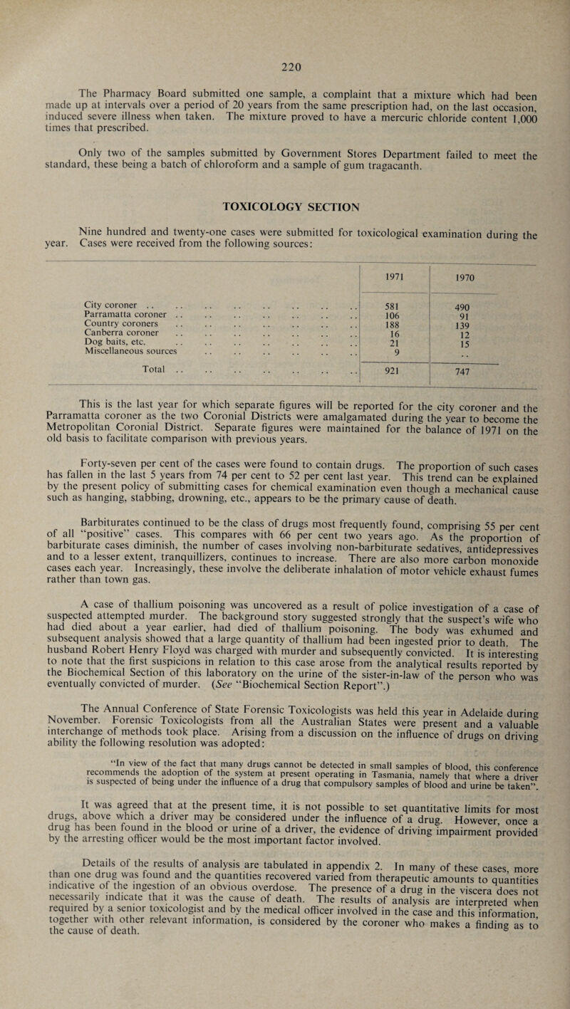 The Pharmacy Board submitted one sample, a complaint that a mixture which had been made up at intervals over a period of 20 years from the same prescription had, on the last occasion, induced severe illness when taken. The mixture proved to have a mercuric chloride content 1,000 times that prescribed. Only two of the samples submitted by Government Stores Department failed to meet the standard, these being a batch of chloroform and a sample of gum tragacanth. TOXICOLOGY SECTION Nine hundred and twenty-one cases were submitted for toxicological examination during the year. Cases were received from the following sources: 1971 1970 City coroner .. 581 490 Parramatta coroner .. 106 91 Country coroners 188 139 Canberra coroner 16 12 Dog baits, etc. 21 15 Miscellaneous sources 9 Total .. 921 747 This is the last year for which separate figures will be reported for the city coroner and the Parramatta coroner as the two Coronial Districts were amalgamated during the year to become the Metropolitan Coronial District. Separate figures were maintained for the balance of 1971 on the old basis to facilitate comparison with previous years. Forty-seven per cent of the cases were found to contain drugs. The proportion of such cases has fallen in the last 5 years from 74 per cent to 52 per cent last year. This trend can be explained by the present policy of submitting cases for chemical examination even though a mechanical cause such as hanging, stabbing, drowning, etc., appears to be the primary cause of death. Barbiturates continued to be the class of drugs most frequently found, comprising 55 per cent of all “positive” cases. This compares with 66 per cent two years ago. As the proportion of barbiturate cases diminish, the number of cases involving non-barbiturate sedatives, antidepressives and to a lesser extent, tranquillizers, continues to increase. There are also more carbon monoxide cases each year. Increasingly, these involve the deliberate inhalation of motor vehicle exhaust fumes rather than town gas. A case of thallium poisoning was uncovered as a result of police investigation of a case of suspected attempted murder. The background story suggested strongly that the suspect’s wife who had died about a year earlier, had died of thallium poisoning. The body was exhumed and subsequent analysis showed that a large quantity of thallium had been ingested prior to death The husband Robert Henry Floyd was charged with murder and subsequently convicted. It is interesting to note that the first suspicions in relation to this case arose from the analytical results reported by the Biochemical Section of this laboratory on the urine of the sister-in-law of the person who was eventually convicted of murder. (See “Biochemical Section Report”.) The Annual Conference of State Forensic Toxicologists was held this year in Adelaide during November. Forensic Toxicologists from all the Australian States were present and a valuable interchange of methods took place. Arising from a discussion on the influence of drugs on driving ability the following resolution was adopted: B ‘In view of the fact that many drugs cannot be detected in small samples of blood, this conference recommends the adoption of the system at present operating in Tasmania, namely that where a driver is suspected of being under the influence of a drug that compulsory samples of blood and urine be taken” It was agreed that at the present time, it is not possible to set quantitative limits for most drugs, above which a driver may be considered under the influence of a drug. However, once a diug has been found in the blood or urine of a driver, the evidence of driving impairment provided by the arresting officer would be the most important factor involved. Details ot the results of analysis are tabulated in appendix 2. In many of these cases more than one drug was found and the quantities recovered varied from therapeutic amounts to quantities indicative ot the ingestion of an obvious overdose. The presence of a drug in the viscera does not necessarily indicate that it was the cause of death. The results of analysis are interpreted when required by a senior toxicologist and by the medical officer involved in the case and this information together with other relevant information, is considered by the coroner who makes a finding as to the cause of death. 6