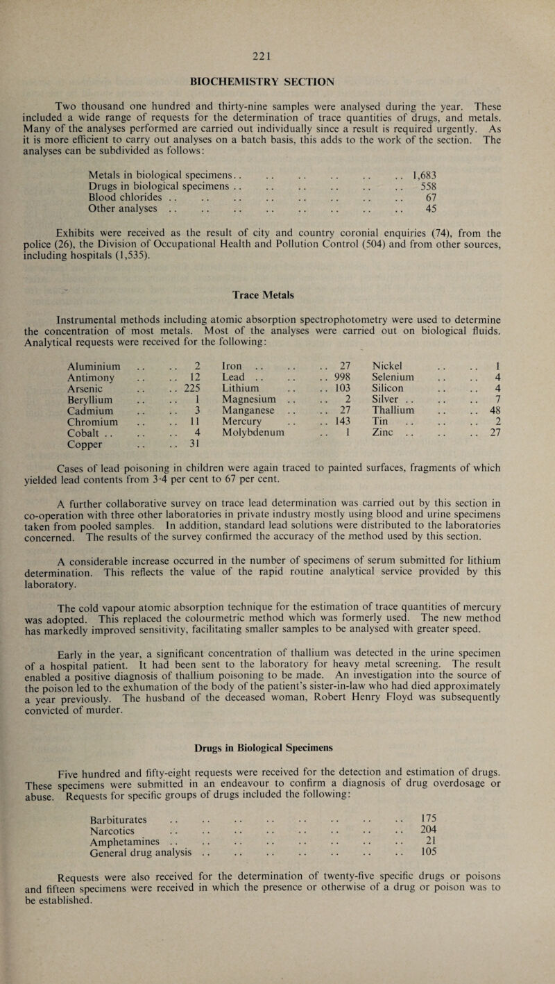 BIOCHEMISTRY SECTION Two thousand one hundred and thirty-nine samples were analysed during the year. These included a wide range of requests for the determination of trace quantities of drugs, and metals. Many of the analyses performed are carried out individually since a result is required urgently. As it is more efficient to carry out analyses on a batch basis, this adds to the work of the section. The analyses can be subdivided as follows: Metals in biological specimens.. Drugs in biological specimens .. Blood chlorides Other analyses 1,683 558 67 45 Exhibits were received as the result of city and country coronial enquiries (74), from the police (26), the Division of Occupational Health and Pollution Control (504) and from other sources, including hospitals (1,535). Trace Metals Instrumental methods including atomic absorption spectrophotometry were used to determine the concentration of most metals. Most of the analyses were carried out on biological fluids. Analytical requests were received for the following: Aluminium .. 2 Iron .. 27 Nickel 1 Antimony .. 12 Lead .. 998 Selenium .. 4 Arsenic .. 225 Lithium .. 103 Silicon .. 4 Beryllium 1 Magnesium .. .. 2 Silver .. .. 7 Cadmium .. 3 Manganese .. 27 Thallium .. 48 Chromium .. 11 Mercury .. 143 Tin .. .. 2 Cobalt .. 4 Molybdenum 1 Zinc ..21 Copper .. 31 Cases of lead poisoning in children were again traced to painted surfaces, fragments of which yielded lead contents from 3-4 per cent to 67 per cent. A further collaborative survey on trace lead determination was carried out by this section in co-operation with three other laboratories in private industry mostly using blood and urine specimens taken from pooled samples. In addition, standard lead solutions were distributed to the laboratories concerned. The results of the survey confirmed the accuracy of the method used by this section. A considerable increase occurred in the number of specimens of serum submitted for lithium determination. This reflects the value of the rapid routine analytical service provided by this laboratory. The cold vapour atomic absorption technique for the estimation of trace quantities of mercury was adopted. This replaced the colourmetric method which was formerly used. The new method has markedly improved sensitivity, facilitating smaller samples to be analysed with greater speed. Early in the year, a significant concentration of thallium was detected in the urine specimen of a hospital patient. It had been sent to the laboratory for heavy metal screening. The result enabled a positive diagnosis of thallium poisoning to be made. An investigation into the source of the poison led to the exhumation of the body of the patient’s sister-in-law who had died approximately a year previously. The husband of the deceased woman, Robert Henry Floyd was subsequently convicted of murder. Drugs in Biological Specimens Five hundred and fifty-eight requests were received for the detection and estimation of drugs. These specimens were submitted in an endeavour to confirm a diagnosis of drug overdosage or abuse. Requests for specific groups of drugs included the following: Barbiturates .. .. .. . • • • • • • • • • 175 Narcotics .. .. • • • • • • • • • • • • 204 Amphetamines .. .. .. .. .. .. .. .. 21 General drug analysis.105 Requests were also received for the determination of twenty-five specific drugs or poisons and fifteen specimens were received in which the presence or otherwise of a drug or poison was to be established.