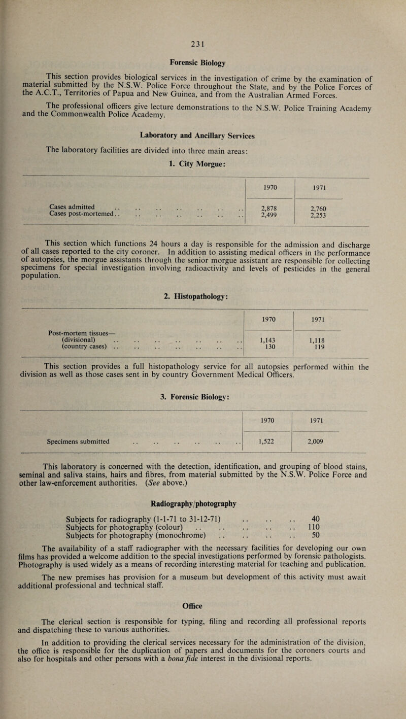 Forensic Biology • Thi5\SeCtion Prov^es biological services in the investigation of crime by the examination of material submitted by the N.S.W. Police Force throughout the State, and by the Police Forces of the A.C.T., Territories of Papua and New Guinea, and from the Australian Armed Forces. The professional officers give lecture demonstrations to the N.S.W. Police Training Academy and the Commonwealth Police Academy. Laboratory and Ancillary Services The laboratory facilities are divided into three main areas: 1. City Morgue: 1970 1971 Cases admitted 2,878 2,760 Cases post-mortemed.. 2,499 2,253 This section which functions 24 hours a day is responsible for the admission and discharge of all cases reported to the city coroner. In addition to assisting medical officers in the performance of autopsies, the morgue assistants through the senior morgue assistant are responsible for collecting specimens for special investigation involving radioactivity and levels of pesticides in the general population. 2. Histopathology: 1970 1971 Post-mortem tissues— (divisional) 1,143 1,118 (country cases) .. 130 119 This section provides a full histopathology service for all autopsies performed within the division as well as those cases sent in by country Government Medical Officers. 3. Forensic Biology: 1970 1971 Specimens submitted 1,522 2,009 This laboratory is concerned with the detection, identification, and grouping of blood stains, seminal and saliva stains, hairs and fibres, from material submitted by the N.S.W. Police Force and other law-enforcement authorities. (See above.) Radiography/photography Subjects for radiography (1-1-71 to 31-12-71) .. .. .. 40 Subjects for photography (colour).110 Subjects for photography (monochrome) .. .. .. .. 50 The availability of a staff radiographer with the necessary facilities for developing our own films has provided a welcome addition to the special investigations performed by forensic pathologists. Photography is used widely as a means of recording interesting material for teaching and publication. The new premises has provision for a museum but development of this activity must await additional professional and technical staff. Office The clerical section is responsible for typing, filing and recording all professional reports and dispatching these to various authorities. In addition to providing the clerical services necessary for the administration of the division, the office is responsible for the duplication of papers and documents for the coroners courts and also for hospitals and other persons with a bona fide interest in the divisional reports.