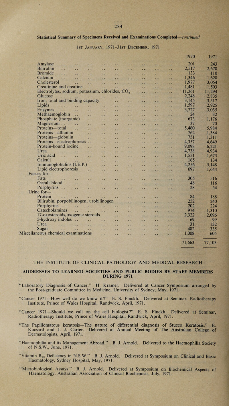 Statistical Summary of Specimens Received and Examinations Completed—continued 1st January, 1971—3 1st December, 1971 Amylase Bilirubin Bromide Calcium Cholesterol Creatinine and creatine Electrolytes, sodium, potassium, chlorides, COa Glucose Iron, total and binding capacity Lipids Enzymes Methaemoglobin Phosphate (inorganic) Magnesium Proteins—total Proteins—albumin Proteins—globulin Proteins—electrophoresis Protein-bound iodine Urea Uric acid Calculi Immunoglobulins (I.E.P.) Lipid electrophoresis Faeces for— Fats Occult blood Porphyrins Urine for— Protein Bilirubin, porpobilinogen, urobilinogen Porphyrins Catecholamines 17-oxosteroids/oxogenic steroids 5-hydroxy indoles Urea Sugar Miscellaneous chemical examinations 1970 1971 201 243 2,517 2,678 133 110 1,346 1,620 1,977 3,054 1,481 1,503 11,361 11,294 2,248 2,835 3,145 3,517 1,597 2,925 3,727 3,035 24 32 673 1,176 37 70 5,460 5,984 762 1,384 751 1,311 4,357 4,649 9,098 6,221 4,738 4,934 1,551 1,673 165 134 4,256 5,148 697 1,644 305 516 48 116 28 54 84 188 252 240 202 224 974 1,310 2,322 2,096 69 99 31 132 482 335 1,008 605 71,663 77,103 THE INSTITUTE OF CLINICAL PATHOLOGY AND MEDICAL RESEARCH ADDRESSES TO LEARNED SOCIETIES AND PUBLIC BODIES BY STAFF MEMBERS DURING 1971 “Laboratory Diagnosis of Cancer.” H. Kramer. Delivered at Cancer Symposium arranged by the Post-graduate Committee in Medicine, University of Sydney, May, 1971. “Cancer 1971—How well do we know it?” E. S. Finckh. Delivered at Seminar, Radiotherapy Institute, Prince of Wales Hospital, Randwick, April, 1971. “Cancer 1971—Should we call on the cell biologist?” E. S. Finckh. Delivered at Seminar, Radiotherapy Institute, Prince of Wales Hospital, Randwick, April, 1971. “The Papillomatous keratosis—The nature of differential diagnosis of Stucco Keratosis.” E. Kocsard and J. J. Carter. Delivered at Annual Meeting of The Australian College of Dermatologists, April, 1971. “Haemophilia and its Management Abroad.” B. J. Arnold. Delivered to the Haemophilia Society of N.S.W., June, 1971. “Vitamin B12 Deficiency in N.S.W.” B. J. Arnold. Delivered at Symposium on Clinical and Basic Haematology, Sydney Hospital, May, 1971. “Microbiological Assays.” B. J. Arnold. Delivered at Symposium on Biochemical Aspects of Haematology, Australian Association of Clinical Biochemists, July, 1971.