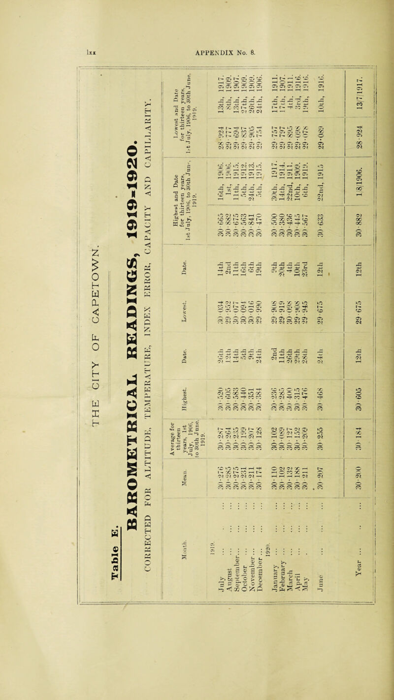 £ 0 h W (X <1 o o h o w h H 9 J3 CC H 9 W 9 H a 9 9 C*> 9 9 M 9 w| < 9 M W H s o as P5 <! Ph <1 o Q 52J <1 Ph <1 o C H C 55 ryi I—* n> c Ph H Q H O H h-0 o o V zz X rP p -±e <9 O 3 -2 C5 P Q p ,3 £ ~ f-i ^ r-~ ® *h CD J rP £ ^ - 9 s £ P 9 aT ■2 £-9 » c3 *3 Q £o ^ d O g S ^ 2 CO <D ^ '—1 4J T 9 ^ ~ — P Q P Q o> rP be £ Hn Q D H Average foi thirteen years, 1st July, 1900 to 30th Jun Eh P <1 d c® o> t- Ph q Ph t''- Cl t'* Ol ci vo .—i o o © o o Ol Cl Cl O'. 03 03 +J +J 4J +J +- co to co >' '—1 H r-H rH Ol Ol Ol 1—1 t— r— CO tO ~H CO rH i—i ■—i Ol Ol O'. Cl 05 4-3 « *- 1-. -ti r- f-H CO O'. Ol —+i t--H O Ht r- t- x tc Ol r- 03 CO O ICO O 0-1 O'. 03 t— X Ol 03 t— VO to 03 I - r— i ^ oo O o o Oi OO Ol 03 O'. 03 03 Cb Cb Cb 03 03 OO CM Ol Ol Ol Ol Ol Ol Ol Ol Ol Ol CM Cv* ■ 03 03 VC VO ICO Ol CO ICO C 3 .—I r—f t—< —4 433 H 4J +3 43. 43. VO HHiC.Tii ICO >—I H Ol jH £< —I © 1-H -t O'. Ol Ol O'. 4— H 44 443 HOIO VC1 rH Ol t—f Ol Ol Ot .rH J; Hi 05 >0 OlO CO H O' O O vo icO i 4. CO CM vo to t'- vc hH i - O to CO -H VC C<9 oc P VC CO VC o oo -t ico co Htc -h o vo QO O O' O' O O O' O o o o o (3 o rJl CO CO CO CO CO CO CO CO CC' 00 CO Ol I—I -r - ■U +3 43 VC VO Ol t*KDO -+l Ol t- C0 ICO 1- 03 O 03 O O O 03 oa a oo nd y 43 +3 +3 4. t« 03 O hH O CO Ol 1—1 Ol to O', to tC 30 OHOlOH 03 03 O 03 03 03 © O O 03 Ol CO CO CO Ol 4J 43 44 43 VC Ol 0 ICO hh 01 03 03 O 03 03 Ol Ol CO Ol Ol nq Hd .d © C 43 43 4. 43 CM 1—1 VC 03 to ^ Ol Ol Ol 431 Ol lO o- vc Ol Ol t~- CO' VO o 03 rH So' Ol no r- VC 03 Ol X) Ol O O CO O 1—: -f O O i<0 ZD CO >o M O GO H iO OO co to O 1—1 t- vo o o ^ co co Ol Ol -H CO vo O O O o o o o o ~ o o o o co co co co co co 1 00 00 0^. 010 00 00 CO ~rji lO 03 i - to Ol 03 l- Ol Ol O -H to VC CO 03 o Ol O to Ol >o o no tc j Cvi Ol 02 T-H 02 r—i tH >o ’■h »-h o) Ol r—•i o o o o o o o o o o o o o co co co co co CO CO co co co co i co VC ><o iO —1 i—1 hH O Ol Ol to r— 00 hxncchn —H O CO to —1 o Ol Ol Ol Ol Ol —1 1—i T—1 v-H »—1 02 Ol Ol 1 o o o o o o o o o o o o o ^v*o r«~\ • - w ^0 CM Ol ® 3 O H ^ O _n »S«2fl 3 5 io J) i X1 S > o HS <1 'A O P £? c3 c: So O H P SO 3 S r® P > W H-J pH 0 S- - - ■ X a* 0>