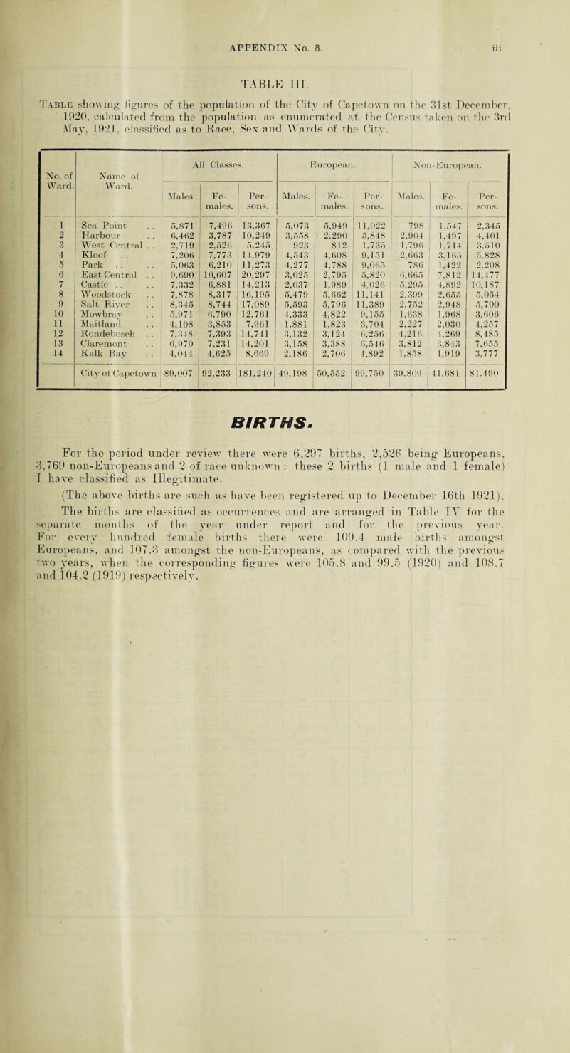 TABLE III. Table showing figures of the population of the City of Capetown on the 31st December, 1920, calculated from the population as enumerated at the Census taken on the 3rd May, 1921, classified as to Race, Sex and Wards of the City. No. of Ward. Name of Ward. All Classe s. European. Non-European. Males. Fe¬ males. Per¬ sons. Males. Fe¬ males. Per¬ sons. Males. Fe¬ males. Per¬ sons. 1 Sea Point 5,871 7,496 13,367 5.073 5,949 11.022 798 1,547 2,345 2 Harbour 6,462 3,787 10,249 3,558 2,290 5,848 2,904 1,497 4,401 3 West Central . . 2,719 2,526 5,245 923 812 1,735 1,796 1,714 3,510 4 Kloof . . 7,206 7.773 14,979 4.543 4,608 9,151 2,663 3,165 5,828 5 Park 5,063 6,210 11,273 4,277 4,788 9,065 786 1,422 2,208 6 East Central . . 9,690 10,607 20,297 3.025 2,795 5,820 6,665 7,812 14,477 7 Castle . . 7.332 6.881 14,213 2,037 1,989 4.. 026 5,295 4,892 10,187 8 Woodstock . . 7,878 8,317 16,195 5,479 5,662 11,141 2,399 2.655 5,054 9 Salt River 8,345 8,744 17,089 5,593 5,796 11,389 2,752 2,948 5,700 10 Mowbray 5,971 6,790 12,761 4,333 4,822 9,155 1,638 1,968 3,606 11 Maitland 4,108 3,853 7,961 1,881 1,823 3,704 2,227 2,030 4,257 12 Rondeboseh . . 7,348 7,393 14,741 3.132 3,124 6,256 4,216 4,269 8.485 13 Claremont 6,970 7,231 14,201 3,158 3,388 6,546 3,812 3,843 7,655 14 Kalk Bay . . 4,044 4,625 8,669 2,186 2,706 4,892 1,858 1,919 3,777 City of Capetown 89,007 92,233 181,240 49,198 50,552 99,750 39,809 41,681 81,490 BIRTHS. For the period under review there were 6,297 births, 2,526 being Europeans, 3,769 non-Europeans and 2 of race unknown : these 2 births (1 male and 1 female) I have classified as Illegitimate. (The above births are such as have been registered up to December 16th 1921). The births are classified as occurrences and are arranged in Table IV for the separate months of the year under report ancl for the previous year. For every hundred female births there were 109.4 male births amongst Europeans, and 107.3 amongst the non-Europeans, as compared with the previous two years, when the corresponding figures were 105.8 and 99.5 (1920) and 108.7 and 104.2 (1919) respectively.