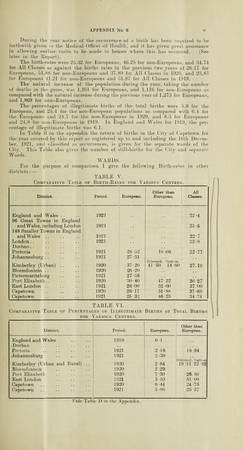During the year notice of the occurrence of a birth has been required to be forthwith given to the Medical Officer of Health, and it has given great assistance in allowing earlier visits to be made to houses where this has occurred. (See later in the lteport). The birth-rates were 25.32 for Europeans, 46.25 for non-Europeans, and 34.74 for All Classes as against the births rates in the previous two years of 26.17 for Europeans, 51.88 for non-Europeans and 37.89 for All Classes in 1920, and 23,83 for Europeans 41.21 for non-Europeans and 31.87 for All Classes in 1919. The natural increase of the population during the year, taking the number of deaths in the gross, was .1,161 for Europeans, and 1,116 for non-Europeans as compared with the natural increase during the previous year of 1,273 for Europeans, and 1,869 for non-Europeans. The percentages of illegitimate births of the total births were 5.9 for the European, and 25.4 for the non-European populations as compared with 6.4 f'oi the Europeans and 24.7 for the non-Europeans in 1920, and 8.3 for Europeans and 24.8 for non-Europeans in 1919. In England and Wales for .1919, the per¬ centage of illegitimate births was 6.1. In Table B in the appendix the return of births in the City of Capetown for the year covered by this report as registered up to and including the 16th Decem¬ ber, 1921, and classified as occurrences, is given for the separate wards of the City. This Table also gives the number of still-births for the City and separate W ards. WARDS. Eor the purpose of comparison I give the following Birth-rates in other districts: — TABLE Y. Comparative Table oe Birth-Rates eor Various Centres. District. Period. European. Other than European. All Classes. England and Wales 96 Great Towns in England 1921 22-4 and Wales, including London 148 Smaller Towns in England 1921 • ? 23 -5 and Wales .. 1921 , , 22-7 London Durban.. 1921 22-8 Pretoria 1921 26 -52 16-08 22 -77 Johannesburg .. 1921 27 -31 Coloured. Natives. • • Kimberley (Urban) .. 1920 37 ■ 20 41 -50 14 -80 27.10 Bloemfontein . . - 1920 28 -20 , , Pietermaritzburg 1921 27-38 • • . , Port Elizabeth. . 1920 30-40 47-22 36-27 East London .. 1921 26-00 52 -00 37.00 Capetown 1920 26-17 51-88 37-89 Capetown 1921 25 32 46-25 34.74 TABLE VI. Comparative Table of Percentages of Illegitimate Births of Total Births for Various Centres. District. Period. European. Other than European. England and Wales 1919 6-1 . . Durban • . . . # , Pretoria 1921 2-18 18 -94 Johannesburg 1921 2 -30 Coloured. Natives Kimberley (Urban and Rural) .. 1920 2 -84 19 11 22-92 Bloemfontein 1920 2 29 Port Elizabeth 1920 7 -30 26. 80 East London 1921 3 -10 51-00 Capetown 1920 6-44 24-75 Capetown 1921 5 -86 • 25 37 Vide Table D in the Appendix.
