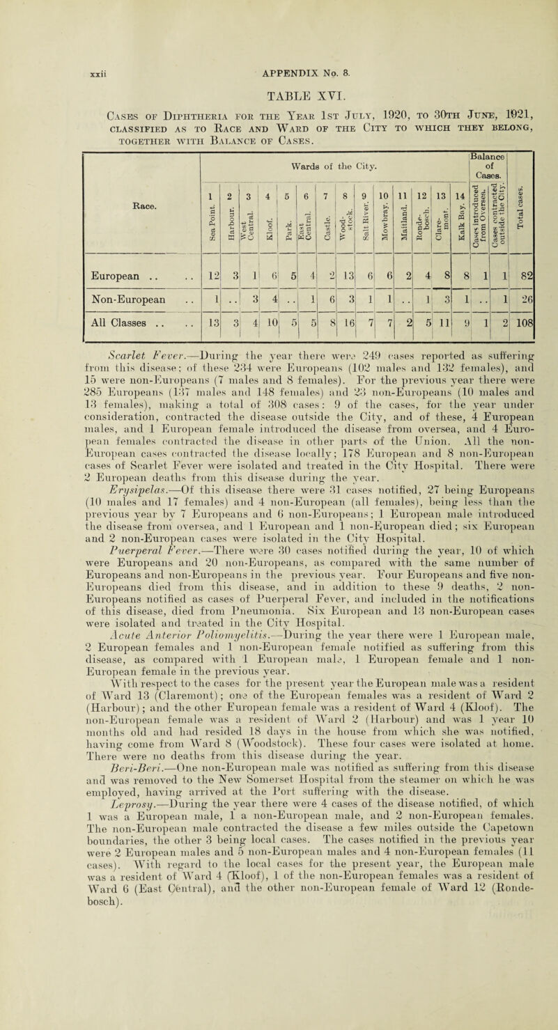 TABLE XVI. Cases of Diphtheria for the A^ear 1st July, 1920, to 30th June, 1921, CLASSIFIED AS TO RACE AND WARD OF THE ClTY TO WHICH THEY BELONG, TOGETHER WITH BALANCE OF CASES. Race. Wards of the City. Balance of Cases. Total cases. Sea Point. 2 U 3 O rQ d m West Central. w 4 O c 3 5 Sj Ph East Central. 05 Castle. 8 1 o d O g* £ Salt River.50 Mowbray, o Maitland. (2 12 t/J d o o « 13 a A g 5 Kalk Bay. 7^ Cases introduced from Oversea. Cases contracted outside the City. European .. 12 3 1 6 5 4 2 13 6 6 2 4 8 8 1 1 82 Non-European 1 • • 3 4 • • 1 6 3 1 1 1 3 1 1 26 All Classes .. 13 3 4 1 10 5 5 8 16 7 7 2 5 11 9 . 1 2 108 Scarlet Fever.—During the year there were 249 eases reported as suffering from this disease; of these 234 were Europeans (102 males and 132 females), and 15 were non-Europeans (7 males and 8 females). For the previous year there were 285 Europeans (137 males and 148 females) and 23 non-Europeans (10 males and 13 females), making a total of 308 cases: 9 of the cases, for the year under consideration, contracted the disease outside the City, and of these, 4 European males, and 1 European female introduced the disease from oversea, and 4 Euro¬ pean females contracted the disease in other parts of the Union. All the non- European cases contracted the disease locally; 178 European and 8 non-European cases of Scarlet Fever were isolated and treated in the City Hospital. There were 2 European deaths from this disease during the year. Erysipelas.—Of this disease there were 31 cases notified, 27 being Europeans (10 males and 17 females) and 4 non-European (all females), being less than the previous year by 7 Europeans and 6 non-Europeans; 1 European male introduced the disease from oversea, and 1 European and 1 non-European died; six European and 2 non-European cases were isolated in the City Hospital. Puerperal Fever.—There were 30 cases notified during the year, 10 of which were Europeans and 20 non-Europeans, as compared with the same number of Europeans and non-Europeans in the previous year. Four Europeans and five non- Europeans died from this disease, and in addition to these 9 deaths, 2 non- Europeans notified as cases of Puerperal Fever, and included in the notifications of this disease, died from Pneumonia. Six European and 13 non-European cases were isolated and treated in the City Hospital. Acute Anterior Poliomyelitis.—During the year there were 1 European male, 2 European females and 1 non-European female notified as suffering from this disease, as compared with 1 European male, 1 European female and 1 non- European female in the previous year. With respect to the cases for the present year the European male was a resident of Ward 13 (Claremont); one of the European females was a resident of Ward 2 (Harbour); and the other European female was a resident of Ward 4 (Kloof). The non-European female was a resident of Ward 2 (Harbour) and was 1 year 10 months old and had resided 18 days in the house from which she was notified, having come from Ward 8 (Woodstock). These four cases were isolated at home. There were no deaths from this disease during the year. Beri-Beri.—One non-European male was notified as suffering from this disease and was removed to the New Somerset Hospital from the steamer on which he was employed, having arrived at the Port suffering with the disease. Leprosy.—During the year there were 4 cases of the disease notified, of which 1 was a European male, 1 a non-European male, and 2 non-European females. The non-European male contracted the disease a few miles outside the Capetown boundaries, the other 3 being local cases. The cases notified in the previous year were 2 European males and 5 non-European males and 4 non-European females (11 cases). With regard to the local cases for the present year, the European male was a resident of Ward 4 (Kloof), 1 of the non-European females was a resident of Ward 6 (East Central), and the other non-European female of Ward 12 (Ronde- bosch).