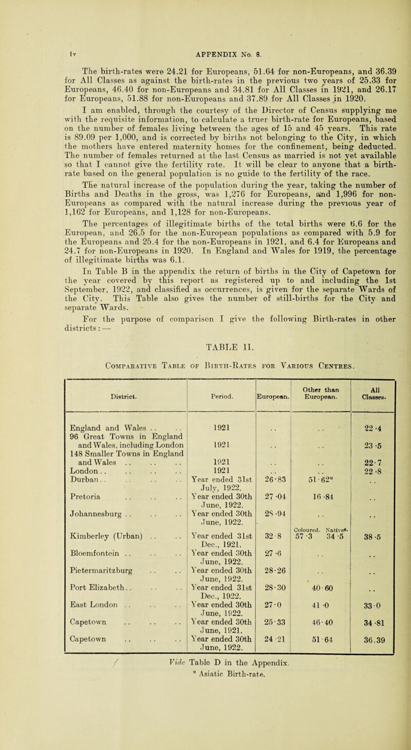 The birth-rates were 24.21 for Europeans, 51.G4 for non-Europeans, and 36.39 for All Classes as against the birth-rates in the previous two years of 25.33 for Europeans, 46.40 for non-Europeans and 34.81 for All Classes in 1921, and 26.17 for Europeans, 51.88 for non-Europeans and 37.89 for All Classes in 1920. I am enabled, through the courtesy of the Director of Census supplying me with the requisite information, to calculate a truer birth-rate for Europeans, based on the number of females living between the ages of 15 and 45 years. This rate is 89.09 per 1,000, and is corrected by births not belonging to the City, in which the mothers have entered maternity homes for the confinement, being deducted. The number of females returned at the last Census as married is not yet available so that I cannot give the fertility rate. It will be clear to anyone that a birth¬ rate based on the general population is no guide to the fertility of the race. The natural increase of the population during the year, taking the number of Births and Deaths in the gross, was 1,276 for Europeans, ajnd 1,996 for non- Europeans as compared with the natural increase during the previous year of 1,162 for Europeans, and 1,128 for non-Europeans. The percentages of illegitimate births of the total births were 6.6 for the European, and 26.5 for the non-European populations as compared with 5.9 for the Europeans and 25.4 for the non-Europeans in 1921, and 6.4 for Europeans and 24.7 for non-Europeans in 1920. In England and Wales for 1919, the percentage of illegitimate births was 6.1. In Table B in the appendix the return of births in the City of Capetown for the year covered by this report as registered up to and including the 1st September, 1922, and classified as occurrences, is given for the separate Wards of the City. This Table also gives the number of still-births for the City and separate Wards. For the purpose of comparison I give the following Birth-rates in other districts : — TABLE II. Comparative Table of Birth-Eates for Various Centres. District. Period. European. Other than European. All Classes. England and Wales . . 96 Great Towns in England 1921 22 -4 and Wales, including London 148 Smaller Towns in England 1921 23 -5 and Wales 1921 , , 22-7 London.. 1921 , , 22-8 Durban. . Year ended 31st July, 1922. 26-83 51■62^ Pretoria Year ended 30th June, 1922. 27 -04 16-84 Johannesburg . . Year ended 30th .June, 1922. 28 -94 Coloured. Native®- • • Kimberley (Urban) .. Year ended 31st Dec., 1921. 32'8 57 -3 34 -5 38 -5 Bloemfontein . . Year ended 30th June, 1922. 27-6 Pietermaritzburg Year ended 30th June, 1922. 28-26 • Port Elizabeth. . Year ended 31st Dec., 1922. 28-30 40 60 • • East London . . Year ended 30th June, 1922. 27-0 41 -0 33-0 Capetown Year ended 30th June, 1921. 25-33 46-40 34 -81 Capetown Year ended 30th June, 1922. 24 -21 51 64 36.39 / Vide Table D in the Appendix. * Asiatic Birth-rate.