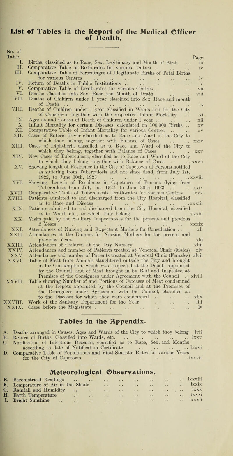 of Health. No. of Table. I. II. III. IV. V. VI. VII. VIII. IX. X. XI. XII. XIII. XIV. XV. XVI. XVII. XVIII. XX. XXI. XXII. XXIII. XXIV. XXV. XXVI. XXVII. XXVIII. XXIX. Births, classified as to Race, Sex, Legitimacy and Month of Birth .. iii Comparative Table of Birth-rates for various Centres .. .. .. iv Comparative Table of Percentages of Illegitimate Births of Total Births for various Centres .. .. . . .. .. .. .. iv Return of Deaths in Public Institutions .. .. .. .. .. v Comparative Table of Death-rates for various Centres . . .. .. vii Deaths Classified into Sex, Race and Month of Death .. .. viii Deaths of Children under 1 year classified into Sex, Race and month of Death .. ix Deaths of Children under 1 year classified in Wards and for the City of Capetown, together with the respective Infant Mortality .. xi Ages at and Causes of Death of Children under 1 year .. .. .. xii Infant Mortality for certain Diseases, calculated on 100,000 Births .. xv Comparative Table of Infant Mortality for various Centres .. .. xv Cases of Enteric Fever classified as to Race and Ward of the City to which they belong, together with Balance of Cases .. .. xxiv Cases of Diphtheria classified as to Race and Ward of the City to which they belong, together with Balance of Cases .. .. xxv New Cases of Tuberculosis, classified as to Race and Ward of the City to which they belong, together with Balance of Cases .. .. xxvii Showing length of Residence in the City of Capetown of Persons notified as suffering from Tuberculosis and not since dead, from July 1st, 1922, to June 30th, 1923 .. .. .. .. .. ..xxviii Showing Length of Residence in Capetown of Persons dying from Tuberculosis from July 1st, 1922, to June 30th, 1923 .. .. xxix Comparative Table of Tuberculosis Death-rates for various Centres xxx Patients admitted to and discharged from the City Hospital, classified as to Race and Disease . . .. .. .. .. .. xxxiii Patients admitted to and discharged from the City Hospital, classified as to Ward, etc., to which they belong .. .. .. ..xxxiii Visits paid by the Sanitary Inspectresses for the present and previous 2 Years . . .. . . . . . . . . .. . . xxxix Attendances of Nursing and Expectant Mothers for Consultation .. xli Attendances at the Dinners for Nursing Mothers for the present and previous Years .. .. .. .. .. .. .. xlii Attendances of Children at the Day Nursery .. . . . . xliii Attendances and number of Patients treated at Venereal Clinic (Males) xlv Attendances and number of Patients treated at Venereal Clinic (Females) xlvii Table of Meat from Animals slaughtered outside the City and brought in for Consumption, which was Inspected at the Depots appointed by the Council, and of Meat brought in by Rail and Inspected at Premises of the Consignees under Agreement with the Council .. xlviii Table showing Number of and Portions of Carcases of Meat condemned at the Depots appointed by the Council and at the Premises of the Consignees under Agreement with the Council, classified as to the Diseases for which they were condemned .. .. .. xlix Work of the Sanitary Department for the Year .. .. .. liii Cases before the Magistrate . . .. .. .. .. .. .. Iv Tables in the appendix. A. Deaths arranged in Causes, Ages and Wards of the City to which they belong lvii B. Return of Births, Classified into Wards, etc. .. .. .. .. .. lxxv C. Notification of Infectious Diseases, classified as to Race, Sex, and Months according to date of Notification Certificate .. .. .. .. lxxvi D. Comparative Table of Populations and Vital Statistic Rates for various Years for the City of Capetown .. .. .. .. .. .. .. 1 xxvii Meteorological Observations. E. Barometrical Readings .. .. .. .. .. • • • • •. Ixxviii F. Temperature of Air in the Shade .. .. .. . - .. • • Ixxix G. Rainfall and Humidity ., .. .. .. .. - - • • „ • • lxxx H. Earth Temperature .. .. .. .. • • • • • ■ • • ixxxi I. Bright Sunshine .. .. .. . • • • • • • - • • - • Ixxxii