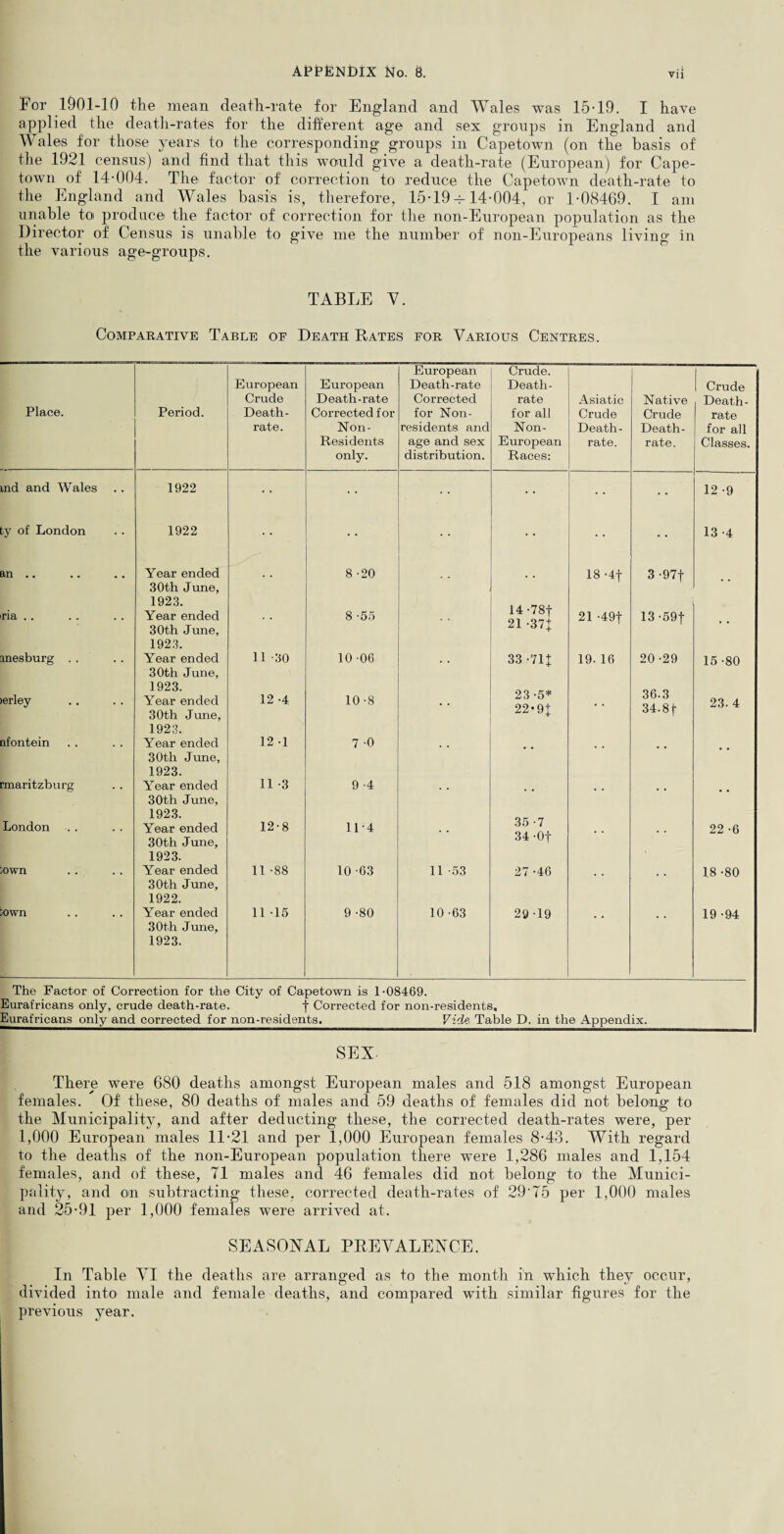 For 1901-10 the mean death-rate for England and Wales was 15-19. I have applied the death-rates for the different age and sex groups in England and Wales for those years to the corresponding groups in Capetown (on the basis of the 1921 census) and find that this would give a death-rate (European) for Cape¬ town of 14-004. The factor of correction to reduce the Capetown death-rate to the England and Wales basis is, therefore, 15-19-^14-004, or 1-08469. I am unable to produce the factor of correction for the non-European population as the Director of Census is unable to give me the number of non-Europeans living in the various age-groups. TABLE V. Comparative Table of Death Rates for Various Centres. Place. European Crude. 1 European European Death-rate Death- 1 Crude Crude Death-rate Corrected rate Asiatic Native Death- Period. Death- Corrected for for Non- for all Crude Crude rate rate. Non- residents and Non- Death- Death- for all Residents age and sex European rate. rate. Classes. only. distribution. Races: 1922 - • 12 -9 1922 • • 13-4 Year ended 8 -20 18 -4f 3 -97f 30th June, 1923. Year ended 8 -55 14 -78f 21 -37 j 21 -49f 13 -59f 30th June, 1923. Year ended 11 -30 10 06 . . 33 -71 % 19. 16 20 -29 15 -80 30th June, 1923. 36.3 34.8f Year ended 30th June, 12 -4 10-8 23 -5* 22-9J 23. 4 1923. Year ended 12 -1 7 -0 30th June, 1923. Year ended 11 -3 9 -4 30th June, 1923. 35 -7 34-Of Year ended 12-8 11-4 . . , # 22 -6 30th June, 1923. Year ended 11 -88 10 -63 11 -53 27 -46 18 -80 30th June, 1922. Year ended 11 -15 9 -80 10 -63 29 -19 19 -94 30th June, 1923. ind and Wales ty of London an .. ria .. mesburg . . lerley afontein rmaritzburg London »wn Sown The Factor of Correction for the City of Capetown is 1-08469. Eurafricans only, crude death-rate. f Corrected for non-residents, Eurafricans only and corrected for non-residents.Vide Table D. in the Appendix. SEX- There were 680 deaths amongst European males and 518 amongst European females. Of these, 80 deaths of males and 59 deaths of females did not belong to the Municipality, and after deducting these, the corrected death-rates were, per 1,000 European males 11-21 and per 1,000 European females 8-43. With regard to the deaths of the non-European population there were 1,286 males and 1,154 females, and of these, 71 males and 46 females did not belong to the Munici¬ pality, and on subtracting these, corrected death-rates of 29'75 per 1,000 males and 25-91 per 1,000 females were arrived at. SEASONAL PREVALENCE. In Table VI the deaths are arranged as to the month in which they occur, divided into male and female deaths, and compared with similar figures for the previous year.