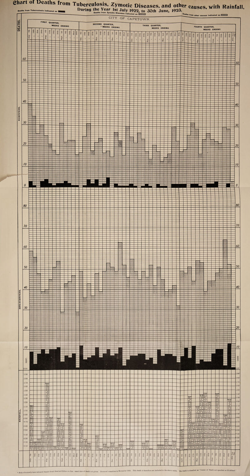 November 1922. This death is therefore not included in the above table. The death is olasBifiod as Causes of Death not specified or ill-defined.’