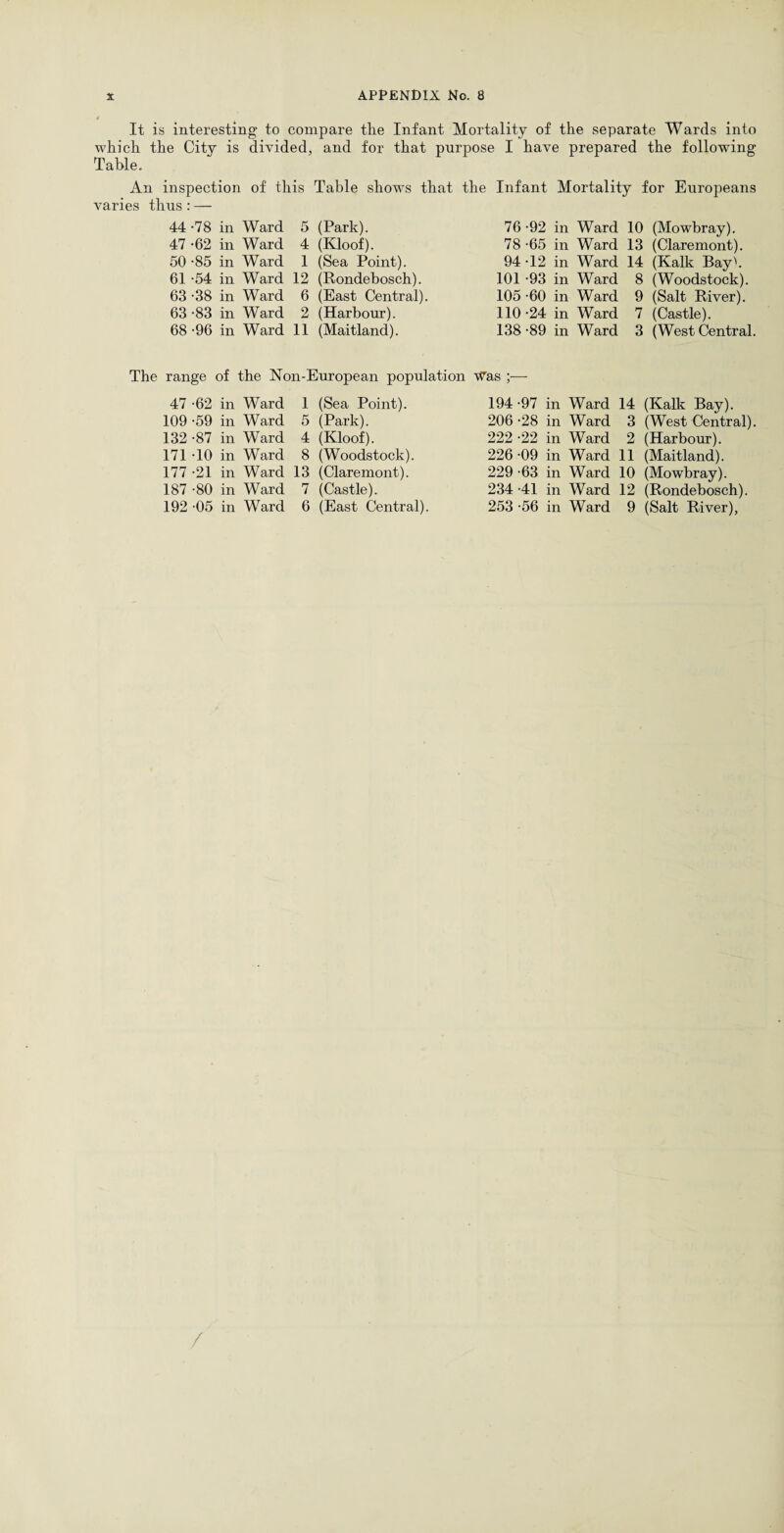 It is interesting to compare the Infant Mortality of the separate Wards into which the City is divided, and for that purpose I have prepared the following Table. An inspection of this Table shows that the Infant varies thus : — Mortality for Europeans 44 -78 in Ward 5 47 -62 in Ward 4 50 -85 in Ward 1 61 -54 in Ward 12 63 -38 in Ward 6 63 -83 in Ward 2 68-96 in Ward 11 (Park). (Kloof). (Sea Point). (Rondebosch). (East Central). (Harbour). (Maitland). 76 -92 in Ward 78 -65 in Ward 94 -12 in Ward 101 -93 in Ward 105 -60 in Ward 110-24 in Ward 138 -89 in Ward 10 (Mowbray). 13 (Claremont). 14 (Kalk Bayb 8 (Woodstock). 9 (Salt River). 7 (Castle). 3 (West Central. The range of the Non-European population \^as ;— 47 -62 in Ward 1 109 -59 in Ward 5 132 -87 in Ward 4 171 -10 in Ward 8 177 -21 in Ward 13 187 -80 in Ward 7 192 -05 in Ward 6 (Sea Point). (Park). (Kloof). (Woodstock). (Claremont). (Castle). (East Central). 194-97 in Ward 206 -28 in Ward 222 -22 in Ward 226 -09 in Ward 229 -63 in Ward 234 -41 in Ward 253 -56 in Ward 14 (Kalk Bay). 3 (West Central) 2 (Harbour). 11 (Maitland). 10 (Mowbray). 12 (Rondebosch). 9 (Salt River),