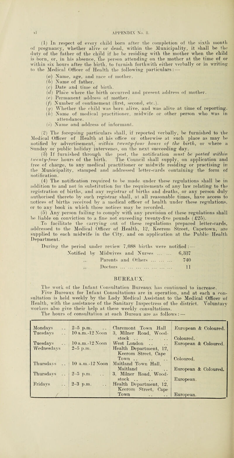 (1) In respect of every child born after the completion of the sixth month of pregnancy, whether alive or dead, within the Municipality, it shall be the duty of the father of the child if he be residing with the mother when the child is born, or, in his absence, the person attending on the mother at the time of or within six hours after the birth, to furnish forthwith either verbally or in writing to the Medical Officer of Health the following particulars: — («) Name, age, and race of mother. (b) Name of father. (c) Date and time of birth. (d) Place where the birth occurred and present address of mother. (e) Permanent address of mother. (f) Number of confinement (first, second, etc.). (g) Whether the child was born alive, and was alive at time of reporting. (h) Name of medical practitioner, midwife or other person who was in attendance. (i) Name and address of informant. (2) The foregoing particulars shall, if reported verbally, be furnished to the Medical Officer of Health at his office or otherwise at such place as may be notified by advertisement, within twenty-four hours of the birth, or where a Sunday or public holiday intervenes, on the next succeeding day. (3) If furnished through the post, the notification must be posted within twenty-four hours of the birth. The Council shall supply, on application and free of charge, to any medical practitioner or midwife residing or practising in the Municipality, stamped and addressed letter-cards containing the form of notification. (4) The notification required to be made under these regulations shall be in addition to and not in substitution for the requirements of any law relating to the registration of births, and any registrar of births and deaths, or any person duly authorised thereto by such registrar shall, at all reasonable times, have access to notices of births received by a medical officer of health under these regulations, or to any book in which those notices may be recorded. (5) Any person failing to comply with any provision of these regulations shall be liable on conviction to a fine not exceeding twenty-five pounds (T25). To facilitate the carrying out of these regulations prepared letter-cards, addressed to the Medical Officer of Health, 12, Iveerom Street, Capetown, are supplied to each midwife in the City, and on application at the Public Health Department. During the period under review 7,088 births were notified: — Notified by Midwives and Nurses . 6,337 ,, Parents and Others . 740 ,, Doctors . 11 BUREAUX. The work of the Infant Consultation Bureaux has continued to increase. Five Bureaux for Infant Consultations are in operation, and at each a con¬ sultation is held weekly by the Lady Medical Assistant to the Medical Officer of Health, with the assistance of the Sanitary Inspectress of the district. Voluntary workers also give their help at these weekly consultations. The hours of consultation at each Bureau are as follows : —■ Mondays 2-5 p.m. Claremont Town Hall European & Coloured. Tuesdays 10 a.m.-12 Noon 3, Milner Road, Wood- stock .. Coloured. Tuesdays 10 a.m.-l 2 Noon West London .. European & Coloured. Wednesdays 2-5 p.m. Health Department, 12, Keerom Street, Cape Town .. Coloured. Thursdays 10 a.m.-12 Noon Maitland Town Hall, Maitland European & Coloured. Thursdays 2-5 p.m. 3, Milner Road. Wood- stock .. European. Fridays 2-3 p.m. Health Department, 12, Keerom Street, Cape Town European.