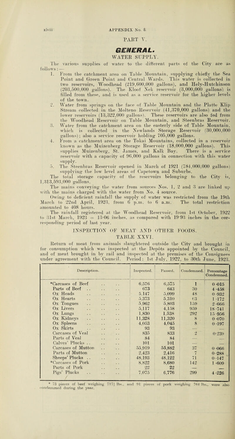 PART V. GENERAL. WATER SUPPLY. The various supplies of water to the different parts of the City are as follows: — 1. From the catchment area on Table Mountain, supplying chiefly the Sea Point and Green Point and Central Wards. This water is collected in two reservoirs, Woodhead (219,600,000 gallons'), and Hely-Hutcliinson (203,500,000 gallons). The Kloof Nek reservoir (3,000,000 gallons') is filled from these, and is used as a service reservoir for the higher levels of the town. 2. Water from springs on the face of Table Mountain and the Platte Klip Stream collected in the Molteno Reservoir (41,370,000 gallons), and the lower reservoirs (13,322,000 gallons). These reservoirs are also fed from the Woodhead Reservoir on Table Mountain, and Steenbras Reservoir. 3. Water from the catchment area on the easterly side of Table Mountain, which is collected in the Newlands Storage Reservoir (30,000,000 gallons); also a service reservoir holding 705,000 gallons. 4. From a catchment area on the Tokai Mountains, collected in a reservoir known as the Muizenberg Storage Reservoir (18,000,000 gallons). This supplies Muizenberg, St. James, and Kalk Bay. There is a service reservoir with a capacity of 96,000 gallons in connection with this water supply. 5. The Steenbras Reservoir opened in March of 1921 (784,000,000 gallons) supplying the low level areas of Capetown and Suburbs. The total storage capacity of the reservoirs belonging to the City is, 1,313,593,000 gallons. The mains conveying the water from sources Nos. 1, 2 and 3 are linked up with the mains charged with the water from No. 4 source. Owing to deficient rainfall the supply of water was restricted from the 19th March to 22nd April, 1923, from 6 p.m. to 6 a.m. The total restriction amounted to 408 hours. The rainfall registered at the Woodhead Reservoir, from 1st October, 1922 to 31st March, 1923 = 13-06 inches, as compared with 19*93 inches in the cor¬ responding period of last year. INSPECTION OF MEAT AND OTHER FOODS. TABLE XXVI. Return of meat from animals slaughtered outside the City and brought in for consumption which was inspected at the Depots appointed by the Council, and of meat brought in by rail and inspected at the premises of the Consignees under agreement with the Council. Period: 1st July, 1922, to 30th June, 1923. Description. Inspected. Passed. Condemned. Percentage Condemned. * Carcases of Beef 6,576 6,575 1 0-015 Parts of Beef 673 643 30 4-458 Ox Heads 5.147 5,099 48 0 -932 Ox Hearts 5,373 5,310 63 1 -172 Ox Tongues 5.962 5,803 159 2 -666 Ox Livers 5,117 4,158 959 18-741 Ox Lungs 1,830 1,538 292 15 -956 Ox Kidneys 11,328 11,320 8 0-070 Ox Spleens 4,053 4,045 8 0-197 Ox Skirts 93 93 — _ Carcases of Veal 835 833 2 0-239 Parts of Veal 84 84 — _ Calves’ Plucks . . 101 101 — __ Carcases of Mutton 55,919 55,882 37 0 -066 Parts of Mutton 2,423 2,416 7 0-288 Sheeps’ Plucks . . 48,193 48,122 71 0-147 * Carcases of Pork 8,822 8,680 142 1 -609 Parts of Pork °2 22 _ . Pigs’ Plucks 7,075 6,776 299 4-226 * 73 pieces of beef weighing 717.J lbs., and 01 pieces of pork weighing 7<i4 lbs., were also condemmed during the year.