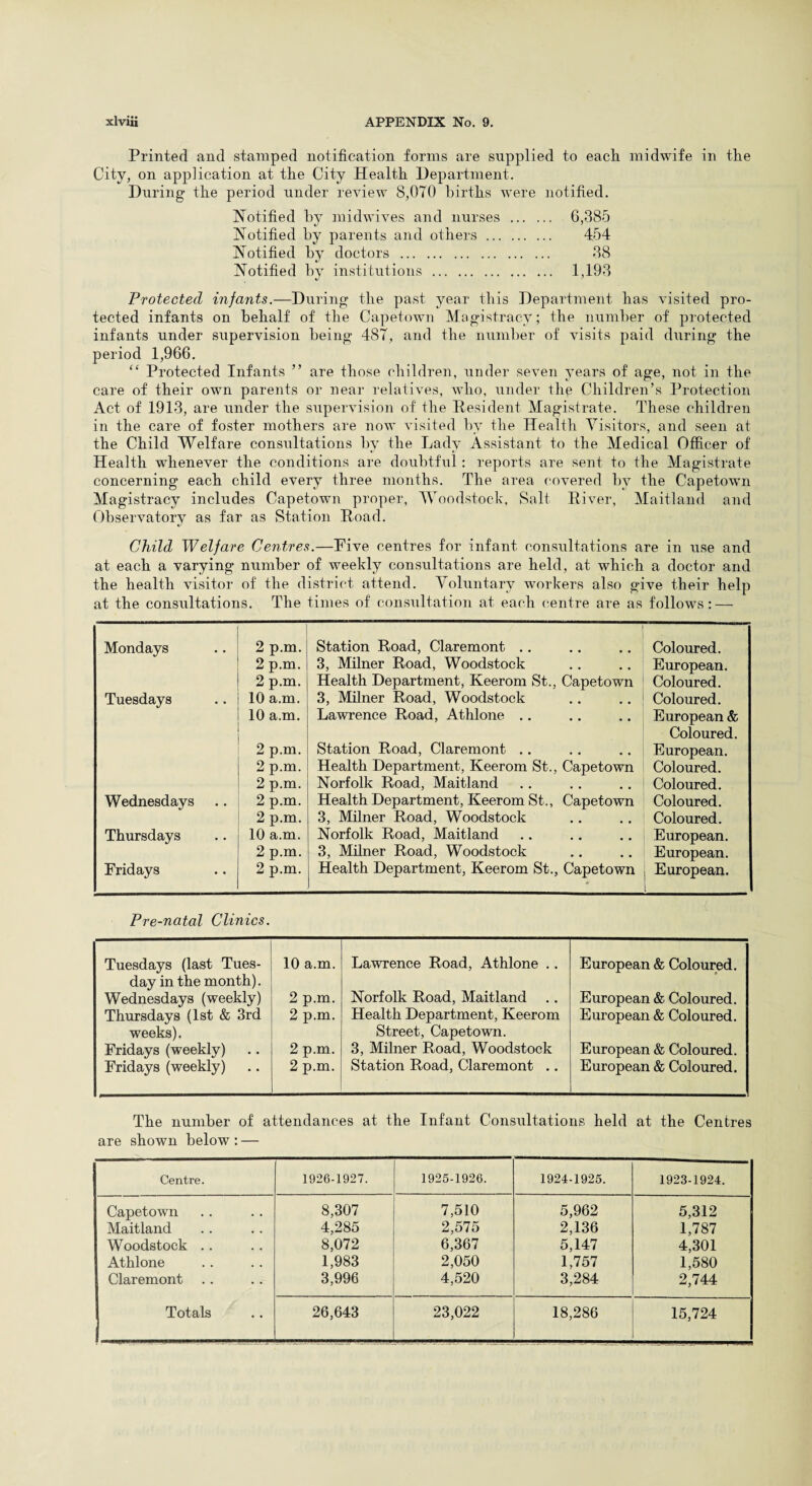 Printed and stamped notification forms are supplied to each midwife in the City, on application at the City Health Department. During the period under review 8,070 births were notified. Notified by midwives and nurses . 6,385 Notified by parents and others . 454 Notified by doctors . 38 Notified by institutions . 1,193 Protected infants.—During the past year this Department has visited pro¬ tected infants on behalf of the Capetown Magistracy; the number of protected infants under supervision being 487, and the number of visits paid during the period 1,966. “ Protected Infants ” are those children, under seven years of age, not in the care of their own parents or near relatives, who, under the Children’s Protection Act of 1913, are under the supervision of the Resident Magistrate. These children in the care of foster mothers are now visited by the Health Visitors, and seen at the Child Welfare consultations by the Lady Assistant to the Medical Officer of Health whenever the conditions are doubtful: reports are sent to the Magistrate concerning each child every three months. The area covered hv the Capetown Magistracy includes Capetown proper, Woodstock, Salt River, Maitland and Observatory as far as Station Road. Child Welfare Centres.—Five centres for infant consultations are in use and at each a varying number of weekly consultations are held, at which a doctor and the health visitor of the district attend. Voluntary workers also give their help at the consultations. The times of consultation at each centre are as follows: — Mondays 2 p.m. Station Road, Claremont .. Coloured. 2 p.m. 3, Milner Road, Woodstock European. 2 p.m. Health Department, Keerom St., Capetown Coloured. Tuesdays 10 a.m. 3, Milner Road, Woodstock Coloured. 10 a.m. Lawrence Road, Athlone .. European & Coloured. 2 p.m. Station Road, Claremont .. European. 2 p.m. Health Department, Keerom St., Capetown Coloured. 2 p.m. Norfolk Road, Maitland Coloured. Wednesdays 2 p.m. Health Department, Keerom St., Capetown Coloured. 2 p.m. 3, Milner Road, Woodstock Coloured. Thursdays 10 a.m. Norfolk Road, Maitland European. 2 p.m. 3, Milner Road, Woodstock European. Fridays 2 p.m. Health Department, Keerom St., Capetown • European. . Pre-natal Clinics. Tuesdays (last Tues- 10 a.m. Lawrence Road, Athlone .. European & Coloured. day in the month). Wednesdays (weekly) 2 p.m. Norfolk Road, Maitland European & Coloured. Thursdays (1st & 3rd 2 p.m. Health Department, Keerom European & Coloured. weeks). Fridays (weekly) 2 p.m. Street, Capetown. 3, Milner Road, Woodstock European & Coloured. Fridays (weekly) 2 p.m. Station Road, Claremont .. European & Coloured. The number of attendances at the Infant Consultations held at the Centres are shown below : — Centre. 1926-1927. 1925-1926. 1924-1925. 1923-1924. Capetown 8,307 7,510 5,962 5,312 Maitland 4,285 2,575 2,136 1,787 Woodstock .. 8,072 6,367 5,147 4,301 Athlone 1,983 2,050 1,757 1,580 Claremont 3,996 4,520 3,284 2,744 Totals 26,643 23,022 18,286 15,724