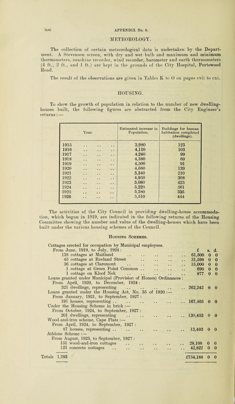 METEOROLOGY. The collection of certain meteorological data is undertaken by the Depart¬ ment. A Stevenson screen, with dry and wet bulb and maximum and minimum thermometers, sunshine recorder, wind recorder, barometer and earth thermometers (4 ft., 2 ft., and 1 ft.) are kept in the grounds of the City Hospital, Portswood Road. The result of the observations are given in Tables K to 0 on pages cvii to cxi. HOUSING. To show the growth of population in relation to the number of new dwelling- houses built, the following figures are abstracted from the City Engineer’s returns : — Year. Estimated increase in Population. Buildings for human habitation completed (dwellings). 1915 . 3,980 123 1916 . 4,110 103 1917 . 4,240 99 1918 . 4,380 69 1919 . 4,500 91 1920 . 4,680 139 1921 . 5,340 210 1922 . 4,950 308 1923 . 5,080 425 1924 . 5,220 561 1925 . 5,380 335 1926 . 5,510 444 The activities of the City Council in providing dwelling-house accommoda¬ tion, which began in 1919, are indicated in the following returns of the Housing Committee showing the number and value of the dwelling-houses which have been built under the various housing schemes of the Council. Housing Schemes. Cottages erected for occupation by Municipal employees. From June, 1919, to July, 1924 : 138 cottages at Maitland 45 cottages at Roeland Street 36 cottages at Claremont 1 cottage at Green Point Common .. 1 cottage on Kloof Nek .. .... Loans granted under Municipal (Provision of Homes) Ordinances : From April, 1920, to December, 1924: 321 dwellings, representing Loans granted under the Housing Act, No. 35 of 1920 :— From January, 1921, to September, 1927 : 191 houses, representing Under the Housing Scheme in brick :— From October, 1924, to September, 1927 : 201 dwellings, representing Wood-and-iron scheme, Cape Flats :— From April, 1924, to September, 1927 : 87 houses, representing .... Athlone Scheme :—- From August, 1925, to September, 1927 : 151 wood-and-iron cottages 121 concrete cottages £ s. d. 61,500 0 0 31,598 0 0 15,000 0 0 690 0 0 877 0 0 262,242 0 0 167,405 0 0 130,453 0 0 13,493 0 0 28,108 0 0 42,822 0 0 £754,188 0 0 Totals 1,293