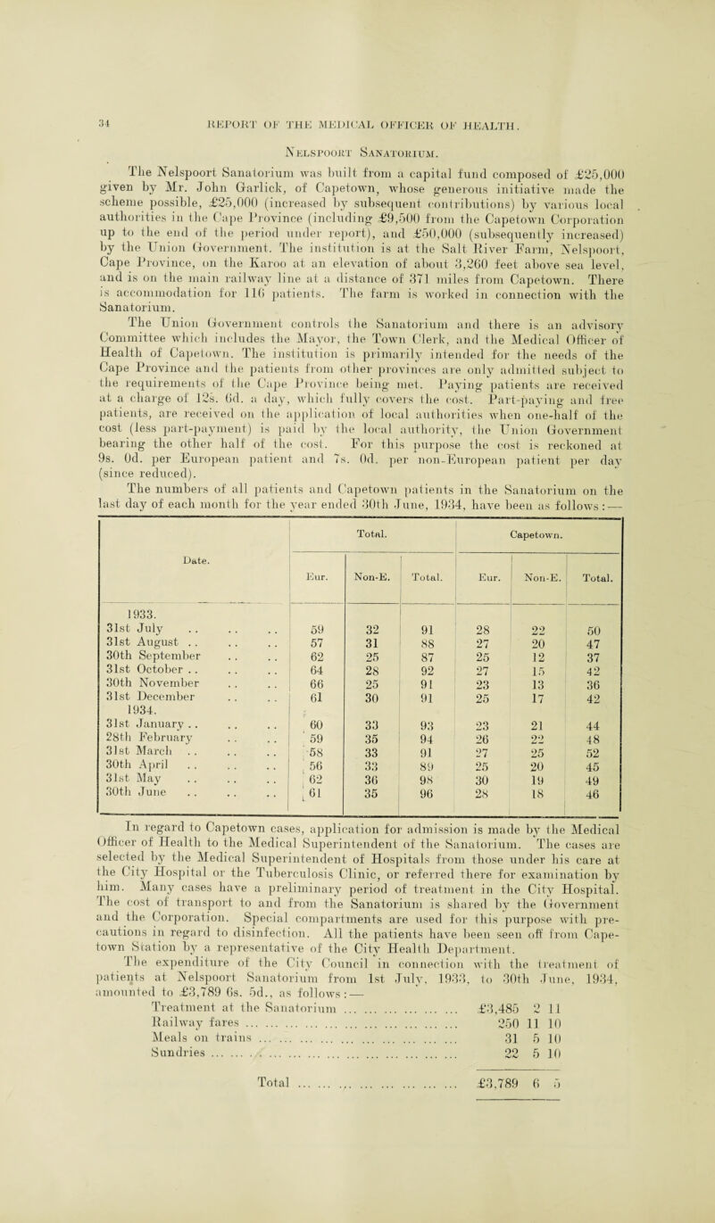 N elspoort Sanatorium. Tlie Nelspoort Sanatorium was built from a capital fund composed of £25,000 given by Mr. John Garlick, of Capetown, whose generous initiative made the scheme possible, £25,000 (increased by subsequent contributions) by various local authorities in the Cape Province (including £9,500 from the Capetown Corporation up to the end of the period under report), and £50,000 (subsequently increased) by the Union Government. The institution is at the Salt River Farm, Nelspoort, Cape Province, on the Karoo at an elevation of about 3,260 feet above sea level, and is on the main railway line at a distance of 371 miles from Capetown. There is accommodation for 116 patients. The farm is worked in connection with the Sanatorium. The Union Government controls the Sanatorium and there is an advisory Committee which includes the Mayor, the Town Clerk, and the Medical Officer of Health of Capetown. The institution is primarily intended for the needs of the Cape Province and the patients from other provinces are only admitted subject to the requirements of the Cape Province being met. Paying patients are received at a charge of 12s. 6d. a day, which fully covers the cost. Part-paying and free patients, are received on the application of local authorities when one-half of the cost (less part-payment) is paid by the local authority, the Union Government bearing the other half of the cost. For this purpose the cost is reckoned at 9s. Od. per European patient and 7s. Od. per non-European patient per day (since reduced). The numbers of all patients and Capetown patients in the Sanatorium on the last day of each month for the year ended 30th June, 1934, have been as follows : — Date. Total. Capetown. Eur. Non-E. Total. Eur. Non-E. Total. 1933. 31st July 59 32 91 28 22 50 31st August . . 57 31 88 27 20 47 30th September 62 25 87 25 12 37 31st October . . 64 28 92 27 15 42 30th November 66 25 91 23 13 36 31st December 61 30 91 25 17 42 1934. 31st January . . 60 33 93 23 21 44 28th February ' 59 35 94 26 22 48 31st March 58 33 91 27 25 52 30th April 56 33 89 25 20 45 31st May 62 36 98 30 19 49 30th J uue 35 96 28 18 46 In regard to Capetown cases, application for admission is made by the Medical Officer of Health to the Medical Superintendent of the Sanatorium. The cases are selected by the Medical Superintendent of Hospitals from those under his care at the City Hospital or the Tuberculosis Clinic, or referred there for examination by him. Many cases have a preliminary period of treatment in the City Hospital. The cost of transport to and from the Sanatorium is shared by the Government and the Corporation. Special compartments are used for this purpose with pre¬ cautions in regard to disinfection. All the patients have been seen off from Cape¬ town Station by a representative of the City Health Department. The expenditure of the City Council in connection with the treatment of patients at Nelspoort Sanatorium from 1st July, 1933, to 30th June, 1934, amounted to £3,789 6s. 5d., as follows: — Treatment at the Sanatorium . £3,485 2 11 Railway fares. 250 11 10 Meals on trains. 31 5 10 Sundries. 22 5 10 o