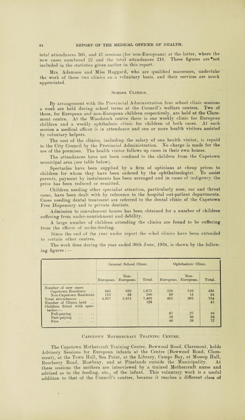 total attendance,s 305, and 47 sessions (for non-Europeans) at the latter, where the new cases numbered 22 and the total attendances 216. These figures are*not included in the statistics given earlier in this report. Mrs. Adamson and Miss Haggard, who are qualified masseuses, undertake the work of these two clinics on a voluntary basis, and their services are much appreciated. School Clinics. By arrangement with the Provincial Administration four school clinic sessions a week are held during school terms at the Council’s welfare centres. Two of these, for European and non-European children respectively, are held at the Clare¬ mont centre. At the Woodstock centre there is one weekly clinic for European children and a weekly ophthalmic clinic for children of both races. At each session a medical officer is in attendance and one or more health visitors assisted by voluntary helpers. The cost of the clinics, including the salary of one health visitor, is repaid to the City Council by the Provincial Administration. No charge is made for the use of the premises. The health visitor follows up cases in their own homes. The attendances have not been confined to the children from the Capetown municipal area (see table below). Spectacles have been supplied by a firm of opticians at cheap prices to children for whom they have been ordered by the ophthalmologist. To assist parents, payment by instalments has been arranged and in cases of indigency the price has been reduced or remitted. Children needing other specialist attention, particularly nose, ear and throat cases, have been dealt with by reference to the hospital out-patient departments. Cases needing dental treatment are referred to the dental clinic of the Capetown Free Dispensary and to private dentists. Admission to convalescent homes has been obtained for a number of children suffering from under-nourishment and debility. A large number of children attending the clinics are found to be suffering from the effects of under-feeding. Since the end of the year under report the schol clinics have been extended to certain other centres. The work done during the year ended 30th June, 1934, is shown by the follow¬ ing figures : — General School Clinic. Ophthalmic Clinic. Non- European. European. Total. European. Non- European. Total. Number of new cases Capetown Residents 845 830 1,675 226 210 436 Non-Capetown Residents 115 85 200 39 15 54 Total attendances . . 4,557 2,912 7,469 452 302 754 Number of Clinics held 126 41 Children fitted with spec- tacles:— Full-paying 67 27 94 Part-paying 26 30 56 Free 46 26 72 Capetown Mothercraft Training Centre. The Capetown Mothercraft Training Centre, Bowwood Road, Claremont, holds Advisory Sessions for European infants at the Centre (Bowwood Road, Clare¬ mont), at the Town Hall, Sea Point, at the Library, Camps Bay, at Mossop Hall, Roseberry Road, Mowbray, and at Pinelands outside the Municipality. At these sessions the mothers are interviewed by a trained Mothercraft nurse and advised as to the feeding, etc., of the infant. This voluntary work is a useful addition to that of the Council’s centres, because it reaches a different class of