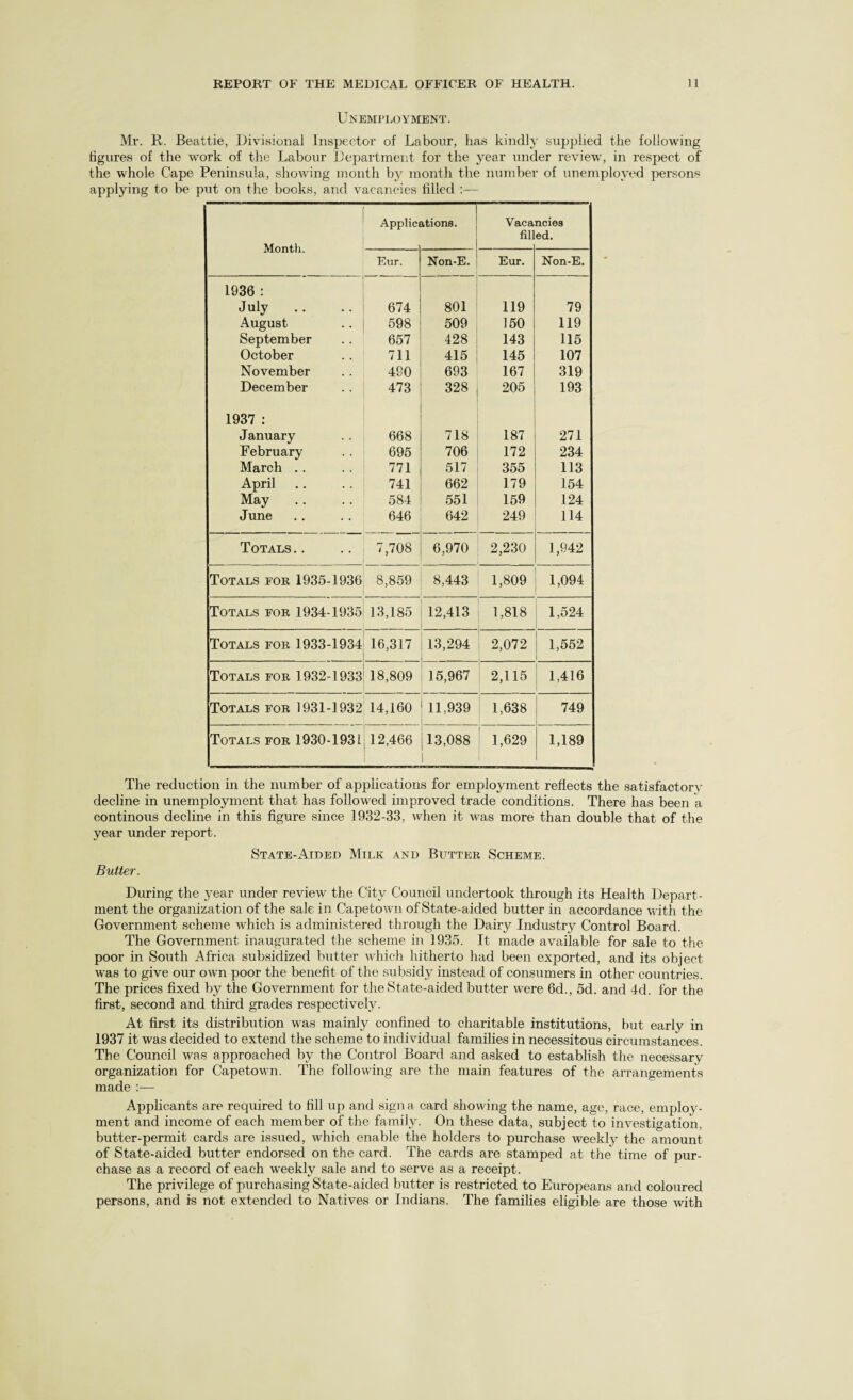 Un employment . Mr. R. Beattie, Divisional Inspector of Labour, has kindly supplied the following figures of the work of the Labour Department for the year under review, in respect of the whole Cape Peninsula, showing month by month the number of unemployed persons applying to be put on the books, and vacancies filled :— Applications. Vacancies filled. Month. Eur. Non-E. Eur. Non-E. 1936 : July 674 801 119 79 August 598 509 150 119 September 657 428 143 115 October 711 415 145 107 November 480 693 167 319 December 473 328 205 193 1937 : J anuary 668 718 187 271 February 695 706 172 234 March .. 771 517 355 113 April 741 662 179 154 May 584 551 159 124 June 646 642 249 114 Totals .. 7,708 6,970 2,230 1,942 Totals for 1935-1936 8,859 8,443 1,809 1,094 Totals for 1934-1935 13,185 12,413 1,818 1,524 Totals for 1933-1934 16,317 13,294 2,072 1,552 Totals for 1932-1933 18,809 15,967 2,115 1,416 Totals for 1931-1932 14,160 11,939 1,638 749 Totals for 1930-1931 12,466 13,088 1,629 1,189 The reduction in the number of applications for employment reflects the satisfactory decline in unemployment that has followed improved trade conditions. There has been a continous decline in this figure since 1932-33, when it was more than double that of the year under report. State-Aided Milk and Butter Scheme. Butter. During the year under review the City Council undertook through its Health Depart¬ ment the organization of the sale in Capetown of State-aided butter in accordance with the Government scheme which is administered through the Dairy Industry Control Board. The Government inaugurated the scheme in 1935. It made available for sale to the poor in South Africa subsidized butter which hitherto had been exported, and its object was to give our own poor the benefit of the subsidy instead of consumers in other countries. The prices fixed by the Government for the State-aided butter were 6d., 5d. and 4d. for the first, second and third grades respectively. At first its distribution was mainly confined to charitable institutions, but early in 1937 it was decided to extend the scheme to individual families in necessitous circumstances. The Council was approached by the Control Board and asked to establish the necessary organization for Capetown. The following are the main features of the arrangements made :— Applicants are required to fill up and sign a card showing the name, age, race, employ¬ ment and income of each member of the family. On these data, subject to investigation, butter-permit cards are issued, which enable the holders to purchase weekly the amount of State-aided butter endorsed on the card. The cards are stamped at the time of pur¬ chase as a record of each weekly sale and to serve as a receipt. The privilege of purchasing State-aided butter is restricted to Europeans and coloured persons, and is not extended to Natives or Indians. The families eligible are those with